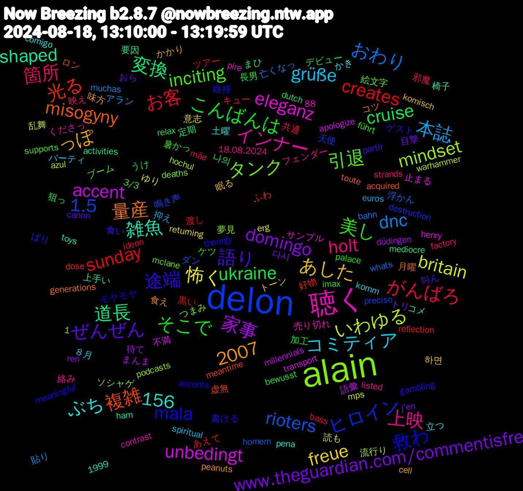 Word Cloud; its top words (sorted by weighted frequency, descending):  delon, alain, 聴く, 語り, そこで, がんばろ, dnc, britain, accent, 道長, 複雑, 救わ, 引退, 上映, コミティア, あした, www.theguardian.com/commentisfre, ukraine, sunday, rioters, mindset, eleganz, 雑魚, 量産, 途端, 美し, 箇所, 本誌, 怖く, 家事, 変換, 光る, ヒロイン, タンク, インナー, ぶち, っぽ, ぜんぜん, こんばんは, お客, おわり, いわゆる, unbedingt, shaped, misogyny, mala, inciting, holt, grüße, freue, domingo, cruise, creates, 2007, 1.5, 1,156, 食え, 食い, 長男, 邪魔, 貼り, 読も, 語彙, 要因, 虚無, 維持, 絵文字, 絡み, 立つ, 眠る, 目撃, 狙っ, 渡し, 浮かん, 流行り, 止まる, 椅子, 月曜, 書ける, 暑かっ, 映え, 抑え, 意志, 待て, 定期, 好物, 天使, 夢見, 売り切れ, 土曜, 味方, 叫ん, 加工, 共通, 亡くなっ, 乱舞, 不満, 上手い, ロン, モヤモヤ, ブーム, フェンダー, パーティ, トーン, トリ, デビュー, ツアー, ダン, ソシャゲ, サンプル, コメ, コツ, ゲスト, ケツ, キュー, アラン, ゆり, まんま, まひ, ふわ, ばり, つまみ, くださっ, かき, かかり, おら, うけ, あえて, whats, warhammer, transport, toys, toute, theurgy, supports, strands, spiritual, returning, ren, relax, reflection, preciso, podcasts, pire, pena, peanuts, partir, palace, mãe, muchas, mps, millennials, mediocre, meantime, meaningful, mclane, listed, komm, komisch, j'en, imax, ideen, homem, hochul, henry, ham, generations, gambling, führt, factory, euros, erg, düdingen, dutch, dose, destruction, deaths, contrast, comigo, cell, canon, bewusst, bass, bahn, azul, apologize, activities, acquired, accents, 88, 3/3, 1999, 18.08.2024, ８月, 하면, 다시, 나의, 黒い, 鳴き声, 驚き