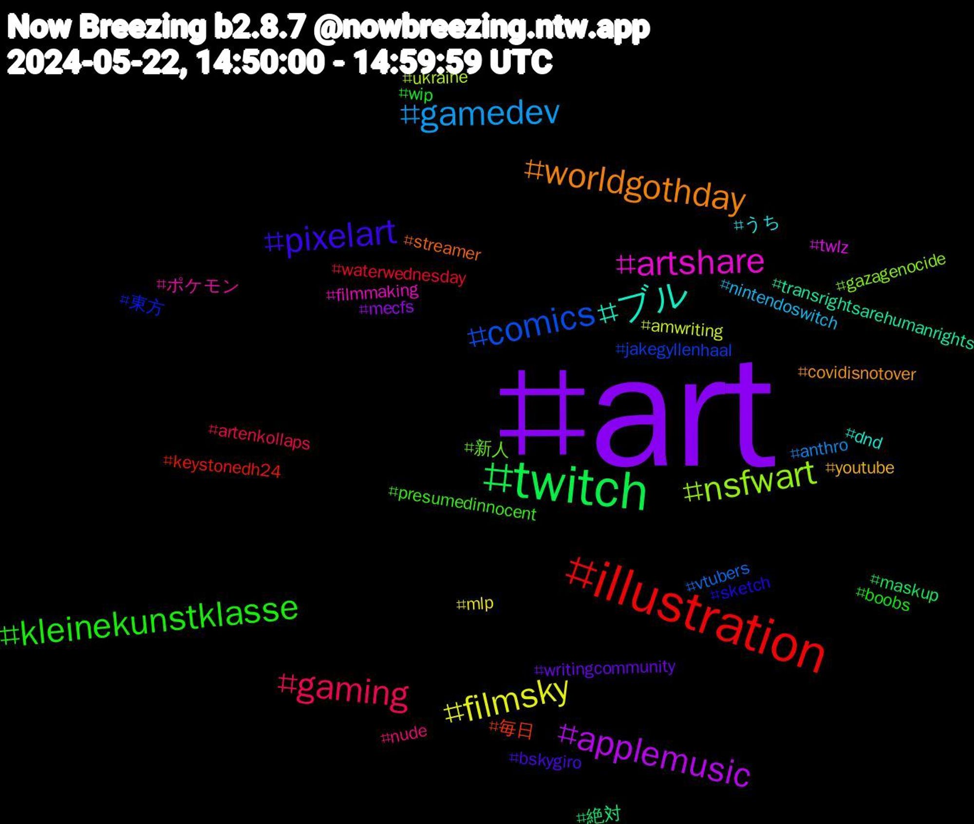 Hashtag Cloud; its hashtagged words/phrases (sorted by weighted frequency, descending):  art, twitch, illustration, comics, nsfwart, artshare, ブル, worldgothday, pixelart, kleinekunstklasse, gaming, gamedev, filmsky, applemusic, 絶対, 毎日, 東方, 新人, ポケモン, うち, youtube, writingcommunity, wip, waterwednesday, vtubers, ukraine, twlz, transrightsarehumanrights, streamer, sketch, presumedinnocent, nude, nintendoswitch, mlp, mecfs, maskup, keystonedh24, jakegyllenhaal, gazagenocide, filmmaking, dnd, covidisnotover, bskygiro, boobs, artenkollaps, anthro, amwriting