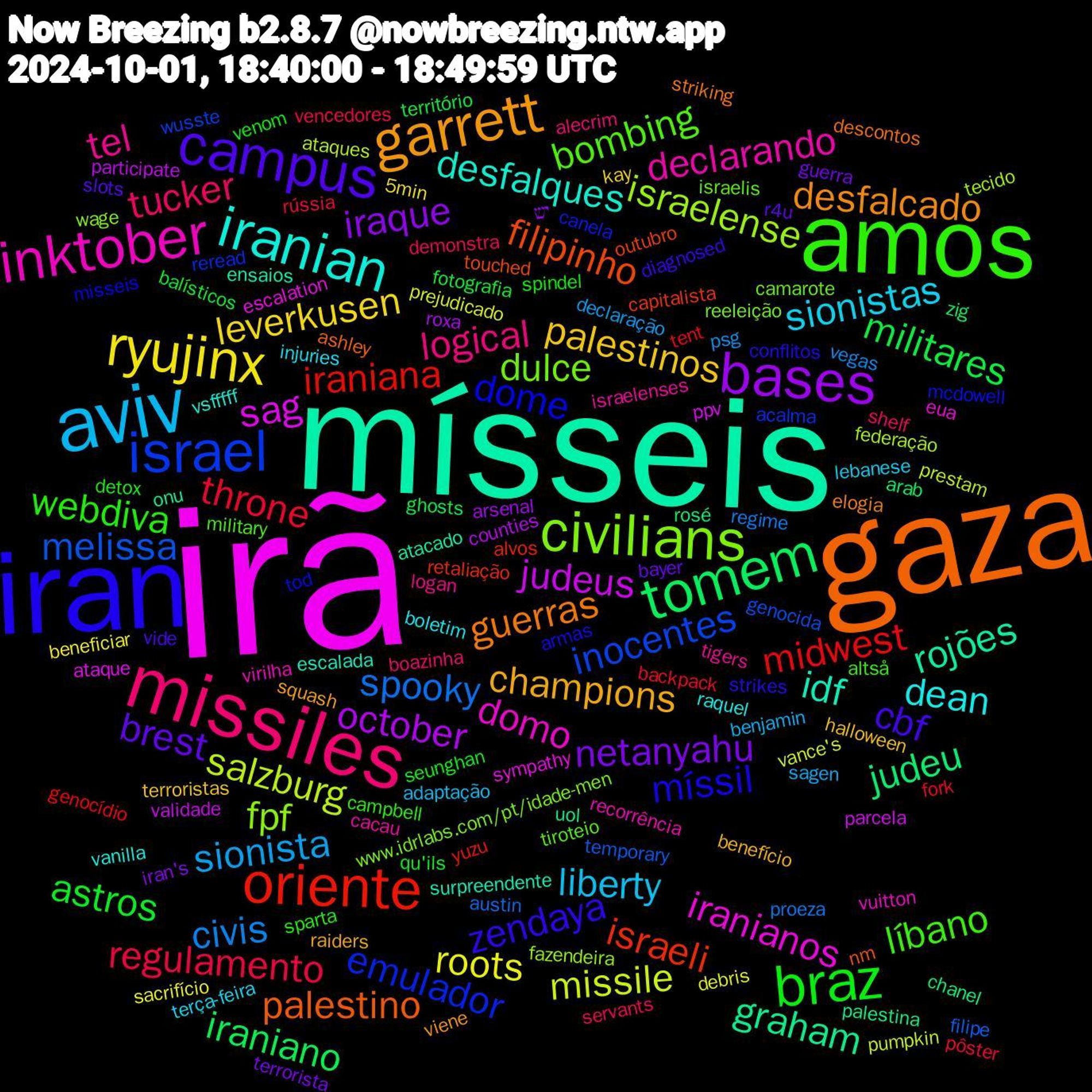 Word Cloud; its top words (sorted by weighted frequency, descending):  irã, mísseis, gaza, iran, amos, missiles, aviv, ryujinx, bases, tomem, oriente, israel, civilians, inktober, iranian, garrett, campus, braz, regulamento, civis, missile, judeus, graham, filipinho, dome, bombing, tel, sionistas, palestinos, netanyahu, militares, midwest, melissa, israelense, iranianos, idf, guerras, zendaya, webdiva, tucker, sionista, roots, october, judeu, israeli, emulador, dulce, declarando, dean, champions, brest, astros, throne, spooky, salzburg, sag, rojões, palestino, míssil, líbano, logical, liberty, leverkusen, iraque, iraniano, iraniana, inocentes, fpf, domo, desfalques, desfalcado, cbf, spindel, servants, psg, prejudicado, participate, palestina, outubro, mcdowell, israelis, israelenses, injuries, halloween, guerra, fotografia, fork, filipe, federação, escalation, ensaios, descontos, conflitos, campbell, boazinha, benjamin, beneficiar, arsenal, arab, alvos, acalma, www.idrlabs.com/pt/idade-men, virilha, vanilla, squash, slots, seunghan, rússia, regime, pumpkin, parcela, onu, nm, misseis, military, logan, lebanese, kay, iran's, ghosts, genocídio, genocida, fazendeira, eua, escalada, elogia, diagnosed, detox, demonstra, declaração, debris, counties, chanel, capitalista, canela, camarote, cacau, boletim, benefício, bayer, balísticos, backpack, austin, ataques, ataque, atacado, ashley, armas, altså, alecrim, adaptação, 5min, יש, zig, yuzu, wusste, wage, vuitton, vsfffff, viene, vide, venom, vencedores, vegas, vance's, validade, uol, touched, tod, tiroteio, tigers, terça-feira, terroristas, terrorista, território, tent, temporary, tecido, sympathy, surpreendente, striking, strikes, sparta, shelf, sagen, sacrifício, roxa, rosé, retaliação, reread, reeleição, recorrência, raquel, raiders, r4u, qu'ils, pôster, proeza, prestam, ppv