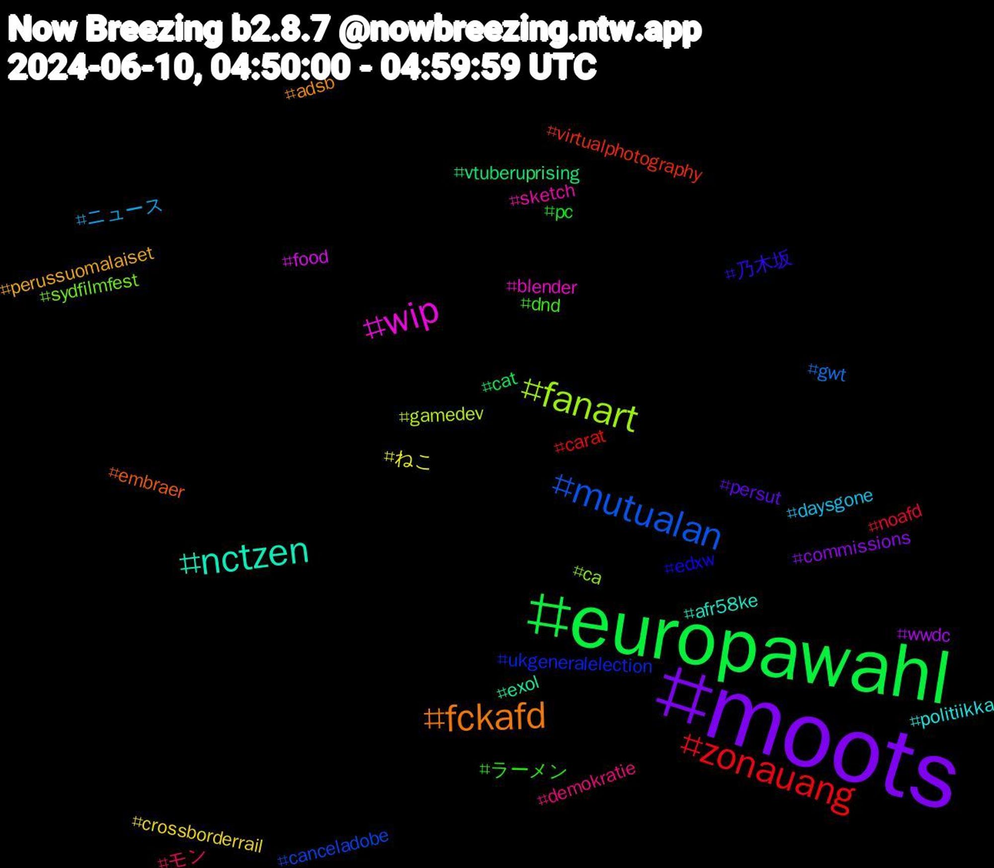 Hashtag Cloud; its hashtagged words/phrases (sorted by weighted frequency, descending):  moots, europawahl, zonauang, mutualan, fanart, wip, nctzen, fckafd, 乃木坂, ラーメン, モン, ニュース, ねこ, wwdc, vtuberuprising, virtualphotography, ukgeneralelection, sydfilmfest, sketch, politiikka, perussuomalaiset, persut, pc, noafd, gwt, gamedev, food, exol, embraer, edxw, dnd, demokratie, daysgone, crossborderrail, commissions, cat, carat, canceladobe, ca, blender, afr58ke, adsb