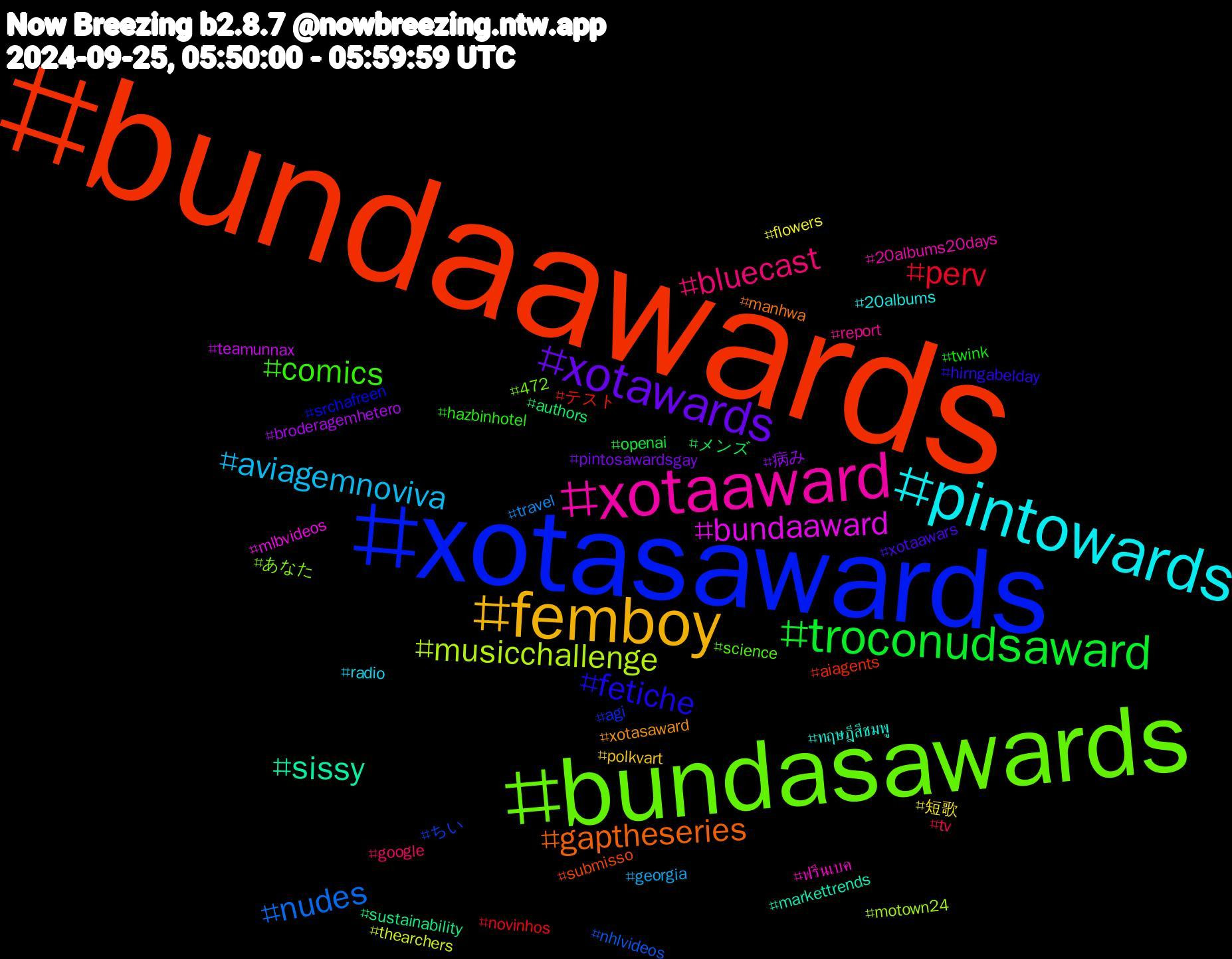 Hashtag Cloud; its hashtagged words/phrases (sorted by weighted frequency, descending):  bundaawards, xotasawards, bundasawards, xotaaward, pintowards, femboy, xotawards, troconudsaward, perv, nudes, musicchallenge, bundaaward, sissy, gaptheseries, fetiche, comics, bluecast, aviagemnoviva, 短歌, 病み, メンズ, テスト, ちい, あなた, ฟรีนเบค, ทฤษฎีสีชมพู, xotasaward, xotaawars, twink, tv, travel, thearchers, teamunnax, sustainability, submisso, srchafreen, science, report, radio, polkvart, pintosawardsgay, openai, novinhos, nhlvideos, motown24, mlbvideos, markettrends, manhwa, hirngabelday, hazbinhotel, google, georgia, flowers, broderagemhetero, authors, aiagents, agi, 472, 20albums20days, 20albums