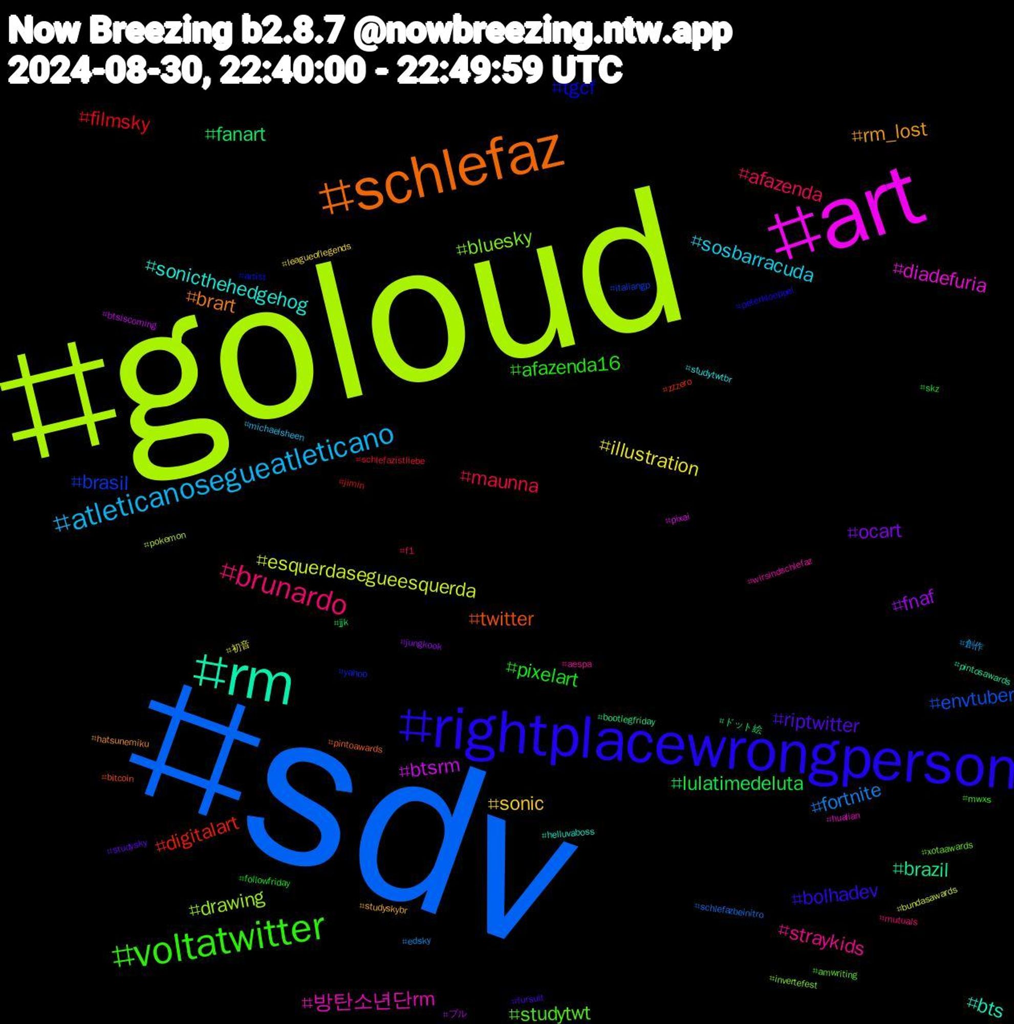 Hashtag Cloud; its hashtagged words/phrases (sorted by weighted frequency, descending):  sdv, goloud, art, rm, schlefaz, rightplacewrongperson, voltatwitter, brunardo, atleticanosegueatleticano, illustration, fnaf, fanart, digitalart, brasil, bluesky, 방탄소년단rm, sonicthehedgehog, rm_lost, riptwitter, pixelart, maunna, fortnite, esquerdasegueesquerda, btsrm, brazil, twitter, tgcf, studytwt, straykids, sosbarracuda, sonic, ocart, lulatimedeluta, filmsky, envtuber, drawing, diadefuria, bts, brart, bolhadev, afazenda16, afazenda, 創作, 初音, ブル, ドット絵, zzzero, yahoo, xotaawards, wirsindschlefaz, studytwtbr, studyskybr, studysky, skz, schlefazistliebe, schlefazbeinitro, pokemon, pixai, pintosawards, pintoawards, peterkloeppel, mwxs, mutuals, michaelsheen, leagueoflegends, jungkook, jjk, jimin, italiangp, invertefest, hualian, helluvaboss, hatsunemiku, fursuit, followfriday, f1, edsky, bundasawards, btsiscoming, bootlegfriday, bitcoin, artist, amwriting, aespa