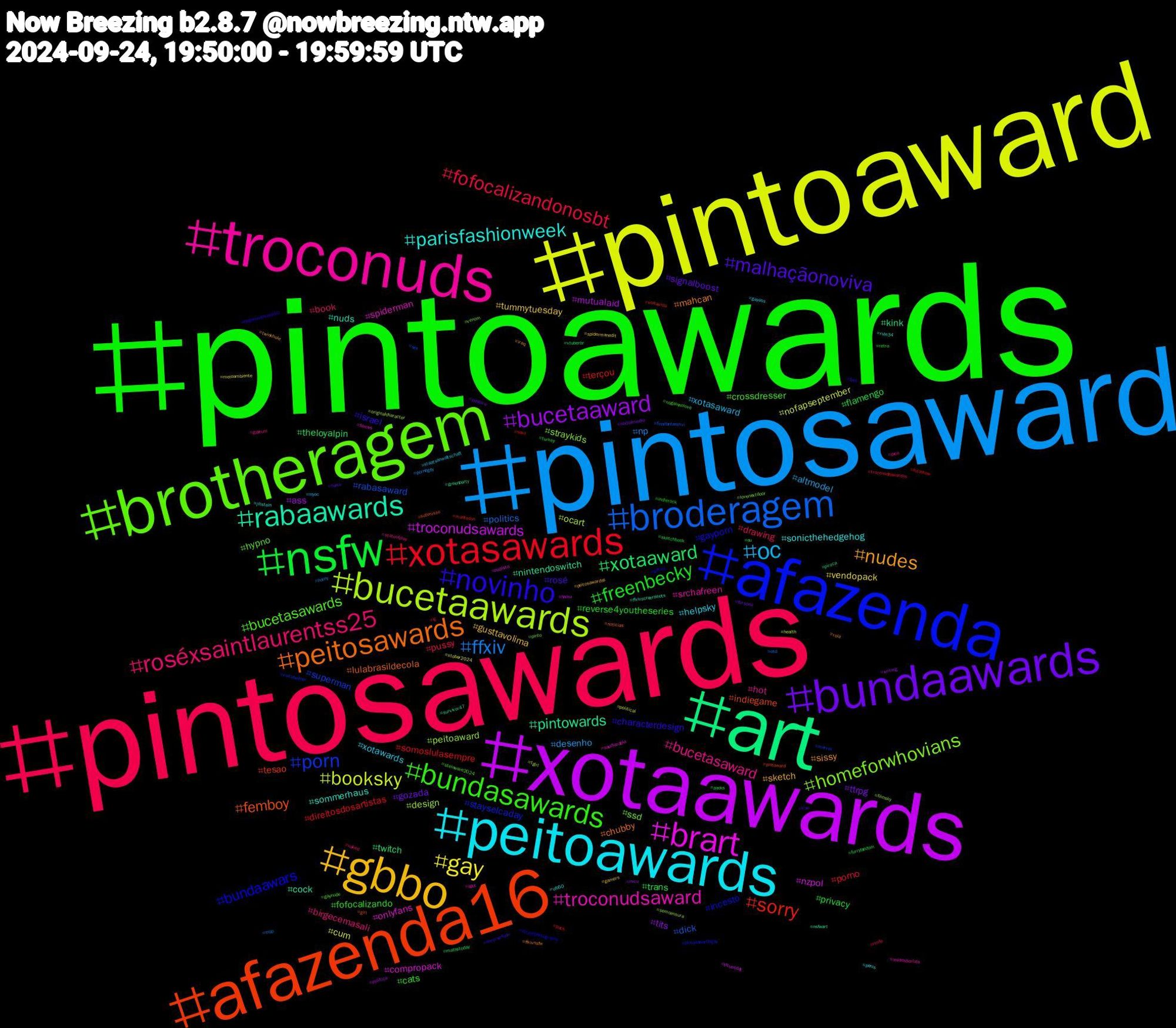 Hashtag Cloud; its hashtagged words/phrases (sorted by weighted frequency, descending):  pintoawards, pintosawards, pintosaward, pintoaward, xotaawards, art, afazenda16, afazenda, brotheragem, troconuds, peitoawards, gbbo, bundaawards, nsfw, xotasawards, broderagem, bucetaawards, brart, rabaawards, peitosawards, novinho, bundasawards, roséxsaintlaurentss25, oc, gay, bucetaaward, xotaaward, sorry, porn, homeforwhovians, troconudsaward, parisfashionweek, nudes, malhaçãonoviva, freenbecky, fofocalizandonosbt, ffxiv, booksky, troconudsawards, pintowards, femboy, bundaawars, bucetasawards, bucetasaward, xotawards, tummytuesday, ttrpg, trans, somoslulasempre, rabasaward, peitoaward, onlyfans, nuds, mahcan, israel, fofocalizando, drawing, desenho, cum, ass, twitch, tesao, stayselcaday, ssd, srchafreen, sonicthehedgehog, sketch, signalboost, privacy, porno, politics, ocart, nzpol, nintendoswitch, lulabrasildecola, gayporn, crossdresser, birgecemasali, xotasaward, vendopack, tits, theloyalpin, terçou, superman, straykids, spiderman, sommerhaus, sissy, rosé, reverse4youtheseries, pussy, np, nofapseptember, mutualaid, kink, indiegame, incesto, hypno, hot, helpsky, gusttavolima, gozada, flamengo, direitosdosartistas, dick, design, compropack, cock, chubby, characterdesign, cats, book, altmodel, xtober2024, writing, vtuberbr, voltavida, voltatwitter, venom, unidosporlula, ufo50, twinkhole, twice, turkey, troconudsawardss, trap, tgirl, tftuesday, survivor47, submisso, streetphotography, steinware2024, stateofplay, staatsanwaltschaft, spidermanedit, socialmedia, sketchbook, sexo, sex, semcensura, saudiarabia, rule34, rola, reverse4you, retro, renfe, pornogay, political, politica, piroca, pintoward, pintosawardsgay, pinto, pica, penis, peitosawardss, passivo, packs, pack, otd, originalcharacter, nudista, nsfwart, noticias, nogainnoloveep10, nogainnolove, naked, myoc, meioambiente, mcu, mathstoday, mastodon, marvel, lovenextdoor, lgbt, jillstein, iraq, iran, indierock, ig, horny, health, haiku, greenparty, girl, giftart, gaynude, gaycum, gayass, gamers, fursona, furryfandom, fotoshow, finalfantasyxvi, filmsky, filmes, ffxivscreenshots, ffxivnsfw, feet, eu