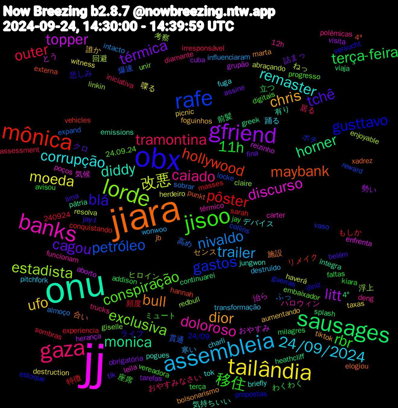 Word Cloud; its top words (sorted by weighted frequency, descending):  jj, onu, jiara, obx, jisoo, gaza, assembleia, tailândia, gfriend, sausages, mônica, rafe, lorde, banks, remaster, dior, tchê, rbr, outer, nivaldo, 改悪, topper, monica, maybank, gusttavo, conspiração, caiado, 24/09/2024, ufo, térmica, terça-feira, pôster, petróleo, estadista, discurso, diddy, bull, blá, 移住, tramontina, trailer, moeda, litt, horner, hollywood, gastos, exclusiva, doloroso, corrupção, chris, cagou, 11h, 高め, 回避, おやすみ, íntegra, xadrez, versucht, vereadora, trucks, transformação, taxas, tarefas, splash, sarah, reward, redbull, poços, pogues, marta, lima, kiara, irresponsável, intacto, haverá, grupão, greek, externa, estoque, embaixador, deng, charli, aumentando, assine, addison, 240924, 頻度, 貫通, 考察, 気候, 有り, 合い, ライフ, ミュート, おやすみなさい, wonwoo, witness, visita, viaja, vehicles, vaso, unir, térmico, tok, tiktok, tik, terça, sombras, sobrar, resolva, reizinho, pátria, punkt, propostas, progresso, polêmicas, pitchfork, picnic, obrigatória, milagres, masses, locke, linkin, leila, jungwon, jb, jay-z, jay, iniciativa, influenciaram, herdeiro, herança, heathcliff, hannah, guerras, giselle, funcionam, fuga, foguinhos, fina, faltas, experiencia, expand, enjoyable, enfrenta, emissions, elogiou, diniz, digitais, diamante, destruído, destruction, cuba, continuarei, conquistando, collins, claire, carter, briefly, bolsonarismo, belém, avisou, assessment, almoço, abraçando, aborto, 4°, 4ª, 24/09, 24.09.24, 12h, 踊る, 誰か, 詰まっ, 立つ, 特徴, 爆速, 浮上, 治ら, 気持ちいい, 施設, 悲しみ, 座席, 居る, 寒い, 喋る, 勢い, 前髪, リメイク, ポチ, ヒロイン, ハロウィン, デバイス, センス, クロ, わくわく, もしか, ふっ, ねっ, とう