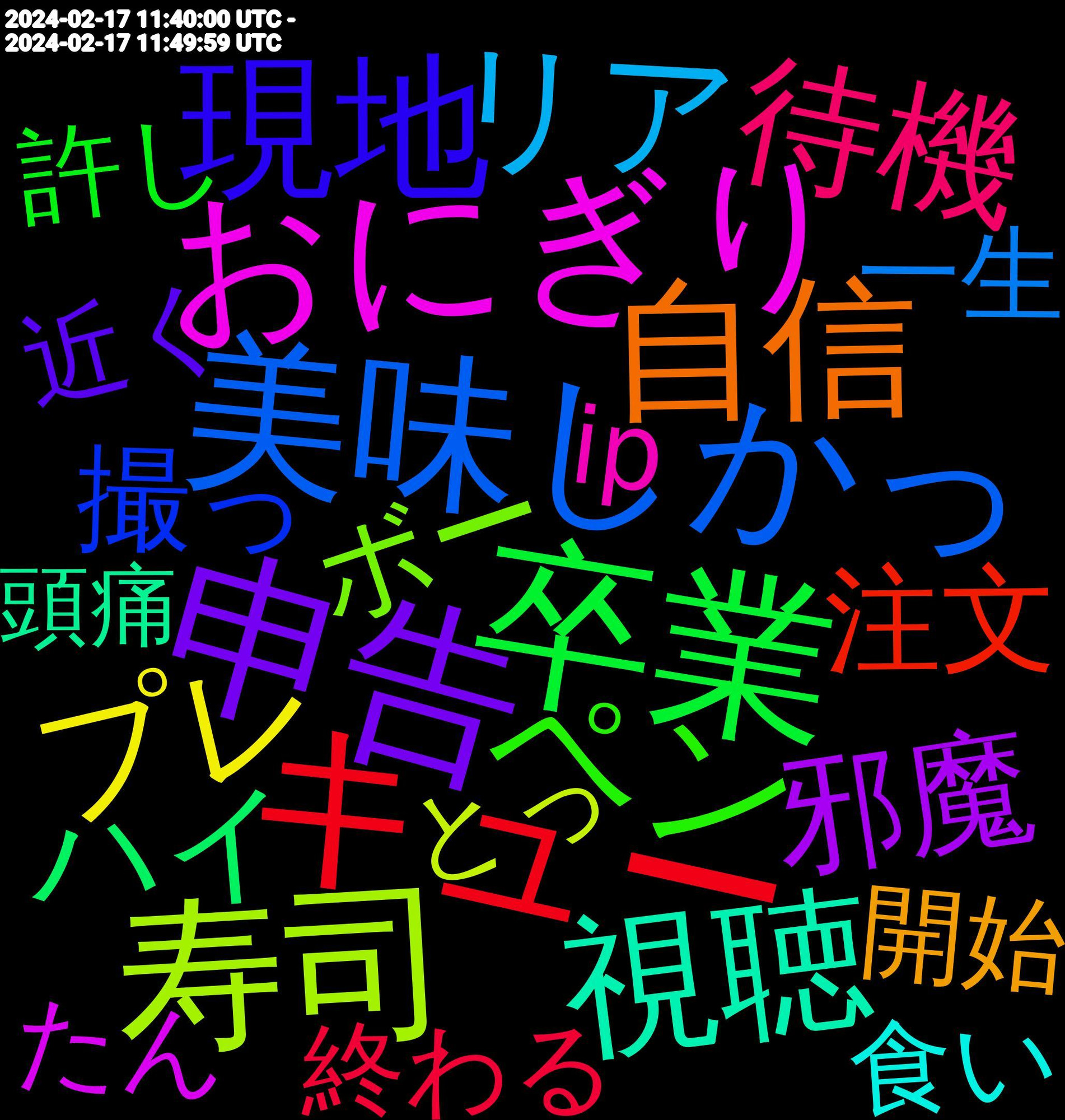 Word Cloud; its top words (sorted by weighted frequency, descending):  申告, 卒業, キュー, 美味しかっ, 寿司, おにぎり, 視聴, 自信, 甘い, 現地, 実況, ペン, navalny, 美味い, 美しい, 撮る, 担当, 後ろ, 待機, 位置, リア, ライブ, プレ, スタバ, つかれ, だいたい, 邪魔, 美味しく, 真面目, 爆発, 深夜, 揚げ, 扱い, 当たり前, 居心地, 実感, 参加, フリー, ハイ, カッコ, わん, へん, ひたすら, stadt, 風呂, 面白い, 違い, 返事, 購入, 調整, 解釈, 美月, 美味しい, 練習, 確定, 発生, 注文, 歓迎, 未来, 有名, 撮っ, 押し, 応援, 山下, 寂しい, 完了, 安定, 孤独, 地元, 初心者, 凄く, 全員, 信頼, 休日, 付い, 事故, 世代, 一緒, ミニ, ボー, ビックリ, ネタ, チーズ, チャン, ダンス, センス, コレ, っぽく, かつ, おもしろい, ip, giftower, 高校, 食い, 開始, 運転, 近く, 許し, 記念, 観る, 表紙, 行っ, 行け, 自然, 能力, 背中, 肯定, 聴き, 終わる, 素材, 真ん中, 相談, 相手, 目指し, 満足, 気付い, 正解, 次回, 様子, 楽しく, 楽しかっ, 来週, 明日, 早め, 方向, 新作, 料理, 整理, 攻撃, 我が家, 感動, 恋愛, 待つ, 幸せ, 対戦, 対応, 学生, 大切, 地獄, 可愛, 効果, 制限, 分かっ, 凄い, 再現, 具合, 値段, 価格, 作ろ, 作ら, 体験, 会い, 予約, 中身, 丁寧, 一生, レース, レス, レイ, ラフ, ボス, プレイ, フェス, ピンク, ビール, パスタ, ハッピー, トイレ, スプラ, エピソード, イカ, アリ, アイス, まくっ, なさい, とっ, づらい, たん, たま, ただ, そりゃ, うっかり, うさぎ, あまりに, 飲み, 食べ, 頭痛, 配信, 遭遇, 違和感, 運動, 遊び, 連載, 途中, 近い, 辺り, 読める, 試合, 評価, 記録