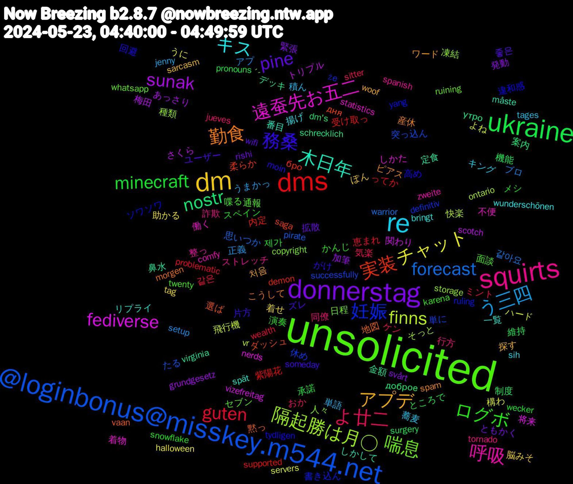 Word Cloud; its top words (sorted by weighted frequency, descending):  unsolicited, squirts, re, dm, donnerstag, ukraine, dms, @loginbonus@misskey.m544.net, 隔起勝は月○, 遠蚕先お五二, 木日年, 勤食, 務桑, ログボ, よ廿二, う三四, チャット, sunak, nostr, 実装, 妊娠, 喘息, 呼吸, キス, アプデ, pine, minecraft, guten, forecast, finns, fediverse, 鼻水, 黙っ, 高め, 面談, 行方, 積ん, 着せ, 発動, 機能, 受け取っ, 単に, 凍結, 働く, リプライ, ピアス, ズレ, スペイン, ケン, アプ, よね, さくら, утро, дня, yang, whatsapp, spanish, sih, sarcasm, rishi, pronouns, problematic, pirate, ontario, nerds, måste, morgen, moin, karena, jueves, jenny, halloween, grundgesetz, dm's, demon, definitiv, copyright, comfy, bringt, 처음, 좋은, 제가, 같은, 같아요, 飛行機, 関わり, 金額, 選ば, 違和感, 通報, 詐欺, 蕎麦, 脳みそ, 緊張, 維持, 紫陽花, 突っ込ん, 種類, 着物, 番目, 産休, 片方, 演奏, 気楽, 正義, 構わ, 梅田, 案内, 柔らか, 書き込ん, 日程, 整っ, 揚げ, 探す, 拡散, 承諾, 恵まれ, 思いつか, 快楽, 将来, 定食, 地図, 回避, 喋る, 同僚, 単語, 助かる, 加筆, 制度, 内定, 休め, 人々, 不便, 一覧, ワード, ユーザー, メシ, ミント, ブロ, ハード, トリプル, デッキ, ダッシュ, ソワソワ, セブン, ストレッチ, キング, ぽん, ともかく, ところで, ってか, たる, そっと, しかた, しかして, こうして, がけ, かんじ, おか, うまかっ, うに, あっさり, доброе, бро, že, ´-, zweite, wunderschönen, woof, wifi, wecker, wealth, warrior, vr, vizefreitag, virginia, vaan, tydligen, twenty, tornado, tages, tag, svårt, surgery, supported, successfully, storage, statistics, spät, spam, someday, snowflake, sitter, setup, servers, scotch, schrecklich, saga, ruling, ruining