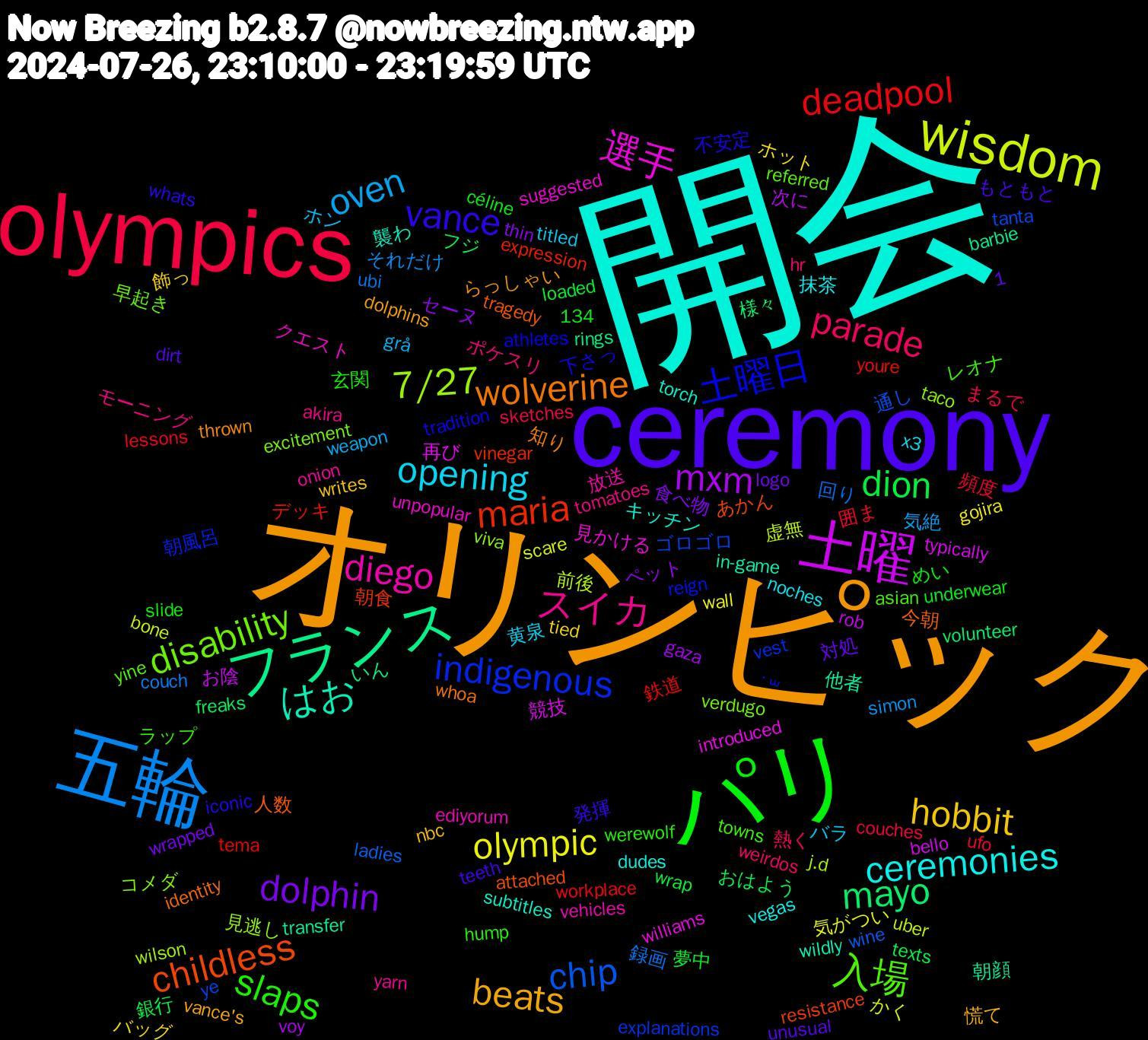 Word Cloud; its top words (sorted by weighted frequency, descending):  開会, オリンピック, ceremony, パリ, olympics, 五輪, wisdom, 土曜, フランス, childless, 土曜日, 入場, スイカ, opening, hobbit, dolphin, dion, deadpool, chip, 7/27, 選手, はお, wolverine, vance, slaps, parade, oven, olympic, mxm, mayo, maria, indigenous, disability, diego, ceremonies, beats, 頻度, 録画, 虚無, 競技, 朝顔, 人数, 下さっ, レオナ, モーニング, バラ, バッグ, セーヌ, おはよう, youre, ye, viva, unpopular, torch, thrown, teeth, slide, sketches, simon, scare, rob, rings, resistance, reign, referred, onion, noches, nbc, logo, loaded, lessons, ladies, j.d, introduced, in-game, identity, iconic, hump, hr, grå, gojira, gaza, freaks, expression, explanations, excitement, ediyorum, dudes, dolphins, dirt, céline, couches, couch, bone, bello, barbie, attached, athletes, asian, akira, 1,134, 黄泉, 飾っ, 食べ物, 銀行, 鉄道, 通し, 見逃し, 見かける, 襲わ, 知り, 発揮, 玄関, 熱く, 気絶, 気がつい, 次に, 様々, 朝食, 朝風呂, 早起き, 放送, 抹茶, 慌て, 対処, 夢中, 囲ま, 回り, 前後, 再び, 他者, 今朝, 不安定, ラップ, ポケスリ, ホン, ホット, ペット, フジ, デッキ, ゴロゴロ, コメダ, クエスト, キッチン, らっしゃい, もともと, めい, まるで, それだけ, かく, お陰, いん, あかん, ˙꒳, yine, yarn, x3, writes, wrapped, wrap, workplace, wine, wilson, williams, wildly, whoa, whats, werewolf, weirdos, weapon, wall, voy, volunteer, vinegar, vest, verdugo, vehicles, vegas, vance's, unusual, underwear, ufo, ubi, uber, typically, transfer, tragedy, tradition, towns, tomatoes, titled, tied, thin, texts, tema, tanta, taco, suggested, subtitles, strawberry