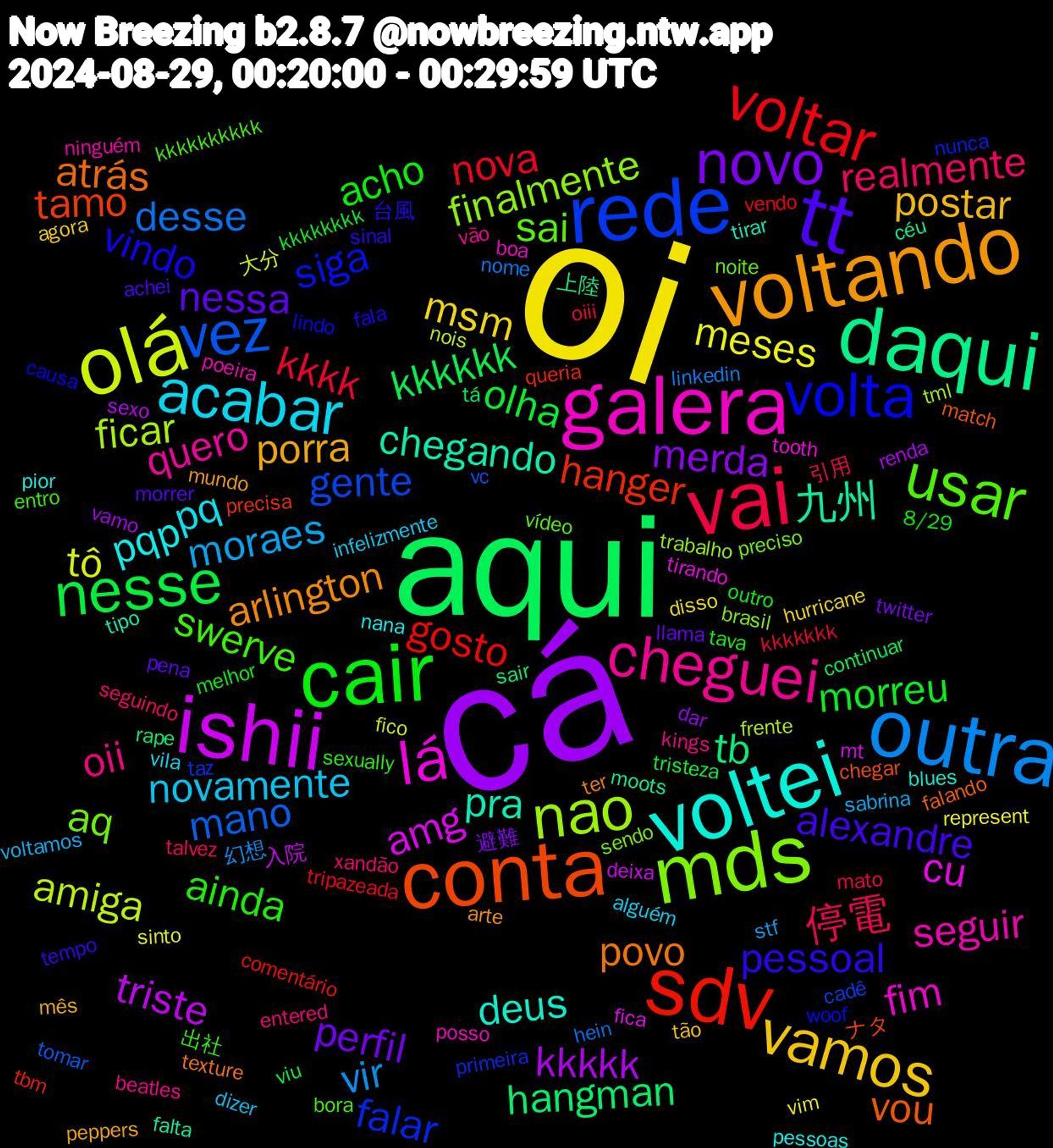 Word Cloud; its top words (sorted by weighted frequency, descending):  oi, cá, aqui, sdv, rede, mds, galera, voltei, voltando, tt, cair, vai, outra, olá, ishii, daqui, conta, volta, usar, cheguei, acabar, vamos, novo, nesse, voltar, vez, nao, lá, pra, povo, pessoal, ainda, realmente, moraes, meses, kkkkk, hangman, hanger, falar, aq, seguir, pqp, porra, nessa, morreu, kkkk, desse, amiga, amg, 九州, vou, vindo, swerve, oii, novamente, msm, merda, kkkkkk, gosto, gente, finalmente, fim, deus, arlington, alexandre, acho, 停電, vir, tô, triste, tb, tamo, siga, sai, quero, pq, postar, perfil, olha, nova, mano, ficar, cu, chegando, atrás, 台風, 出社, xandão, voltamos, vim, vamo, tá, tbm, taz, sendo, posso, pior, mundo, morrer, melhor, mato, linkedin, fico, deixa, céu, chegar, causa, bora, beatles, alguém, agora, 避難, viu, vendo, vc, trabalho, tooth, tirar, ter, tempo, tava, talvez, stf, sinto, sexo, sair, precisa, nunca, noite, ninguém, nana, mês, llama, kkkkkkkk, kkkkkkk, hein, frente, fica, falta, falando, fala, entro, entered, dizer, disso, dar, continuar, comentário, cadê, brasil, boa, blues, arte, achei, 8/29, 引用, 幻想, 大分, 入院, 上陸, ナタ, woof, vídeo, vão, vila, tão, twitter, tristeza, tripazeada, tomar, tml, tirando, tipo, texture, sinal, sexually, seguindo, sabrina, represent, renda, rape, queria, primeira, preciso, poeira, pessoas, peppers, pena, outro, oiii, nome, nois, mt, moots, match, lindo, kkkkkkkkkk, kings, infelizmente, hurricane