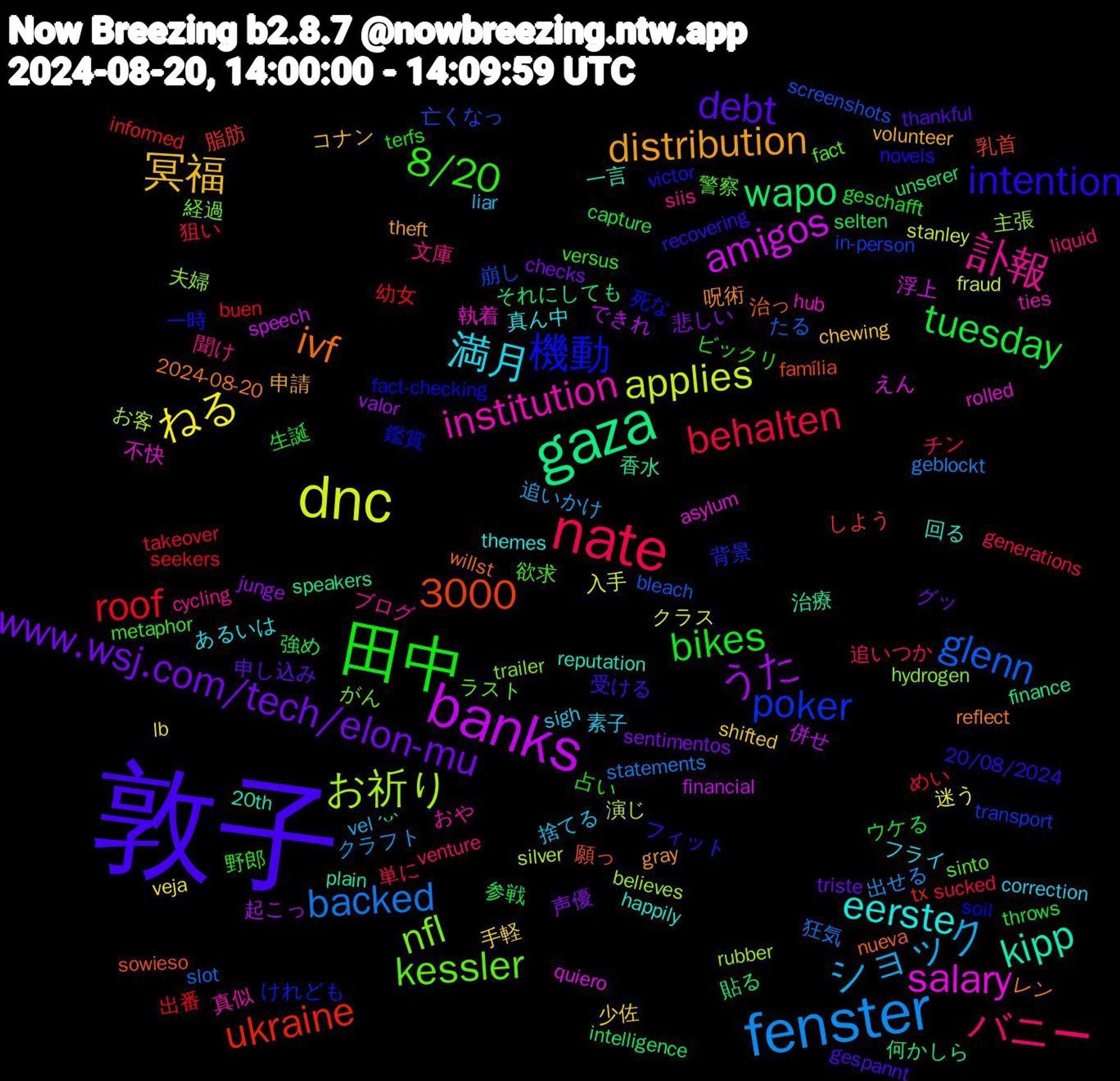 Word Cloud; its top words (sorted by weighted frequency, descending):  敦子, 田中, nate, fenster, dnc, banks, gaza, 機動, kessler, 訃報, 満月, 冥福, www.wsj.com/tech/elon-mu, tuesday, roof, glenn, お祈り, salary, kipp, ivf, intention, 8/20, バニー, ショック, ねる, うた, wapo, ukraine, poker, nfl, institution, eerste, distribution, debt, bikes, behalten, backed, applies, amigos, 3000, 香水, 願っ, 鑑賞, 警察, 聞け, 素子, 少佐, 声優, 参戦, 出番, 亡くなっ, 主張, 不快, 一言, レン, フィット, ビックリ, チン, クラフト, クラス, できれ, それにしても, しよう, けれども, がん, おや, あるいは, volunteer, triste, throws, takeover, slot, silver, quiero, plain, nueva, novels, metaphor, liquid, liar, lb, junge, intelligence, informed, in-person, hydrogen, hub, happily, gray, gespannt, geschafft, generations, geblockt, fraud, financial, finance, família, fact-checking, fact, cycling, correction, chewing, checks, capture, buen, bleach, believes, asylum, 20th, 2024-08-20, 20/08/2024, 野郎, 追いつか, 追いかけ, 迷う, 起こっ, 貼る, 脂肪, 背景, 経過, 真似, 真ん中, 申請, 申し込み, 生誕, 狙い, 狂気, 演じ, 浮上, 治療, 治っ, 死な, 欲求, 文庫, 捨てる, 手軽, 悲しい, 強め, 幼女, 崩し, 夫婦, 執着, 回る, 呪術, 受ける, 占い, 単に, 出せる, 入手, 併せ, 何かしら, 乳首, 一時, ラスト, ブログ, フライ, コナン, グッ, ウケる, めい, たる, お客, えん, ˊᵕˋ, willst, victor, versus, venture, vel, veja, valor, unserer, tx, transport, trailer, ties, themes, theft, thankful, terfs, sucked, statements, stanley, speech, speakers, sowieso, soil, sinto, siis, sigh, shifted, sentimentos, selten, seekers, screenshots, rubber, rolled, reputation, reflect, recovering