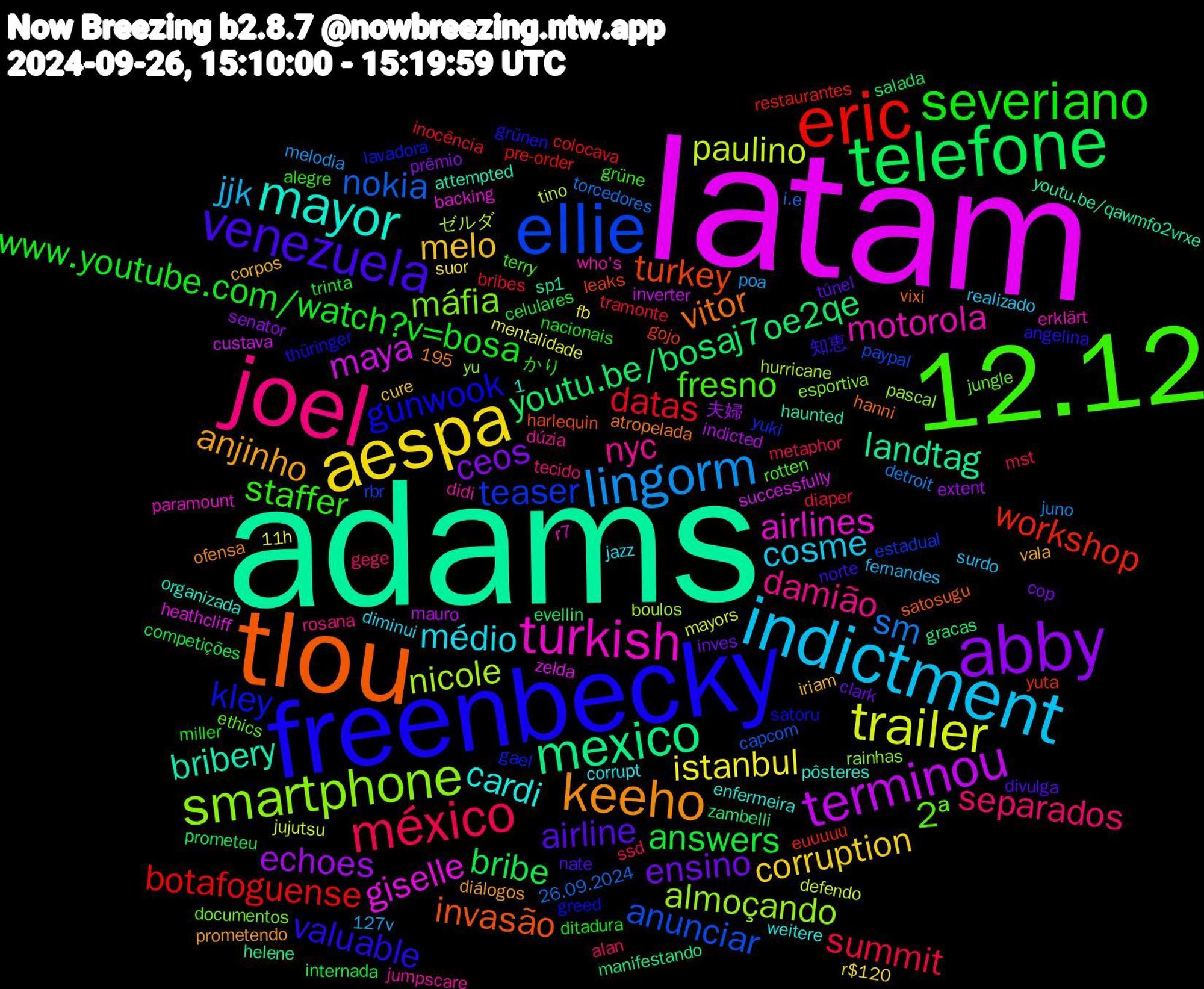 Word Cloud; its top words (sorted by weighted frequency, descending):  latam, adams, tlou, freenbecky, 12.12, joel, indictment, aespa, abby, telefone, eric, ellie, smartphone, turkish, mayor, keeho, venezuela, severiano, méxico, lingorm, trailer, terminou, mexico, turkey, kley, 2ª, nyc, médio, melo, ensino, answers, datas, nokia, nicole, giselle, bribery, vitor, valuable, staffer, separados, jjk, istanbul, echoes, youtu.be/bosaj7oe2qe, workshop, teaser, máfia, motorola, cardi, anjinho, airline, www.youtube.com/watch?v=bosa, summit, sm, paulino, maya, landtag, invasão, gunwook, fresno, damião, cosme, corruption, ceos, bribe, botafoguense, anunciar, almoçando, airlines, 知恵, かり, ssd, poa, mentalidade, indicted, gracas, gojo, gael, documentos, didi, corrupt, corpos, clark, celulares, bribes, 26.09.2024, 1,195, ゼルダ, zelda, youtu.be/qawmfo2vrxe, vixi, thüringer, terry, tecido, surdo, suor, senator, salada, restaurantes, rbr, rainhas, r7, pôsteres, prometendo, nate, nacionais, mst, juno, jujutsu, inverter, helene, harlequin, greed, ethics, dúzia, diminui, cure, cop, competições, colocava, capcom, boulos, backing, attempted, atropelada, angelina, alegre, alan, 127v, 11h, 夫婦, zambelli, yuta, yuki, yu, who's, weitere, vala, túnel, trinta, tramonte, torcedores, tino, successfully, sp1, satosugu, satoru, rotten, rosana, realizado, r$120, prêmio, prometeu, pre-order, paypal, pascal, paramount, organizada, ofensa, norte, miller, metaphor, melodia, mayors, mauro, manifestando, leaks, lavadora, jungle, jumpscare, jazz, iriam, inves, internada, inocência, i.e, hurricane, heathcliff, haunted, hanni, grünen, grüne, gege, fernandes, fb, extent, evellin, euuuuu, estadual, esportiva, erklärt, enfermeira, diálogos, divulga, ditadura, diaper, detroit, defendo, custava, charges