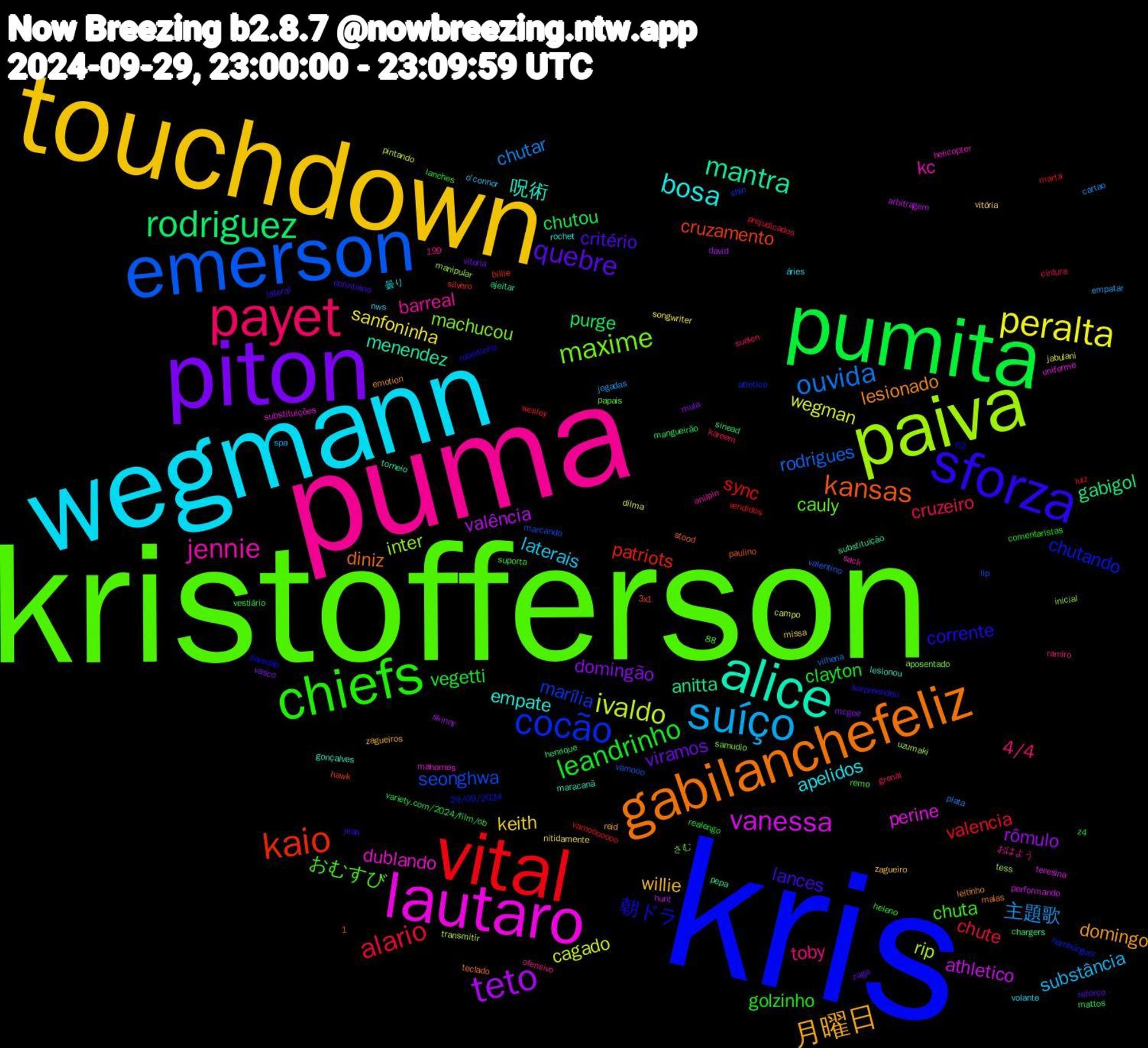 Word Cloud; its top words (sorted by weighted frequency, descending):  kris, kristofferson, puma, wegmann, touchdown, piton, pumita, vital, emerson, paiva, lautaro, alice, gabilanchefeliz, sforza, chiefs, payet, suíço, peralta, teto, rodriguez, kaio, cocão, maxime, jennie, bosa, 月曜日, quebre, leandrinho, alario, ouvida, ivaldo, vanessa, mantra, kansas, 朝ドラ, おむすび, toby, laterais, keith, domingão, chutou, sync, seonghwa, inter, dublando, 呪術, lesionado, lances, golzinho, cruzeiro, 主題歌, wegman, valência, gabigol, cruzamento, chutando, cauly, barreal, apelidos, willie, viramos, vegetti, valencia, rodrigues, rip, perine, menendez, diniz, corrente, chuta, 4/4, substância, sanfoninha, rômulo, purge, patriots, marília, machucou, kc, empate, domingo, critério, clayton, chute, chutar, cagado, athletico, anitta, volante, vitória, vasco, variety.com/2024/film/ob, vamooooooo, vamooo, tess, substituições, maracanã, malas, jean, heleno, grenal, empatar, dilma, david, chargers, billie, atletico, aposentado, anilpin, 88, 曇り, zagueiros, zaga, z4, wesley, vilhena, transmitir, teresina, substituição, stood, robertinho, remo, ramiro, o'connor, nitidamente, mula, mangueirão, luiz, lip, inicial, helicopter, gonçalves, emotion, corintiano, comentaristas, cintura, cartao, campo, arbitragem, ajeitar, 62, 3x1, 29/09/2024, 1,199, さむ, おはよう, áries, zagueiro, vitoria, vestiário, vendidos, valentino, uzumaki, uniforme, torneio, teclado, surpreendeu, suporta, suelen, spa, songwriter, skinny, sinead, silvero, shin, samudio, sack, rochet, reid, reforço, realengo, prejudicados, plata, pintando, performando, pepa, paulino, paredão, papais, ofensivo, nws, missa, mcgee, mattos, marta, marcando, manipular, mahomes, lesionou, leitinho, lateral, lanches, kareem, jogadas, jabulani, hunt, henrique, hawk, hambúrguer, grajaú