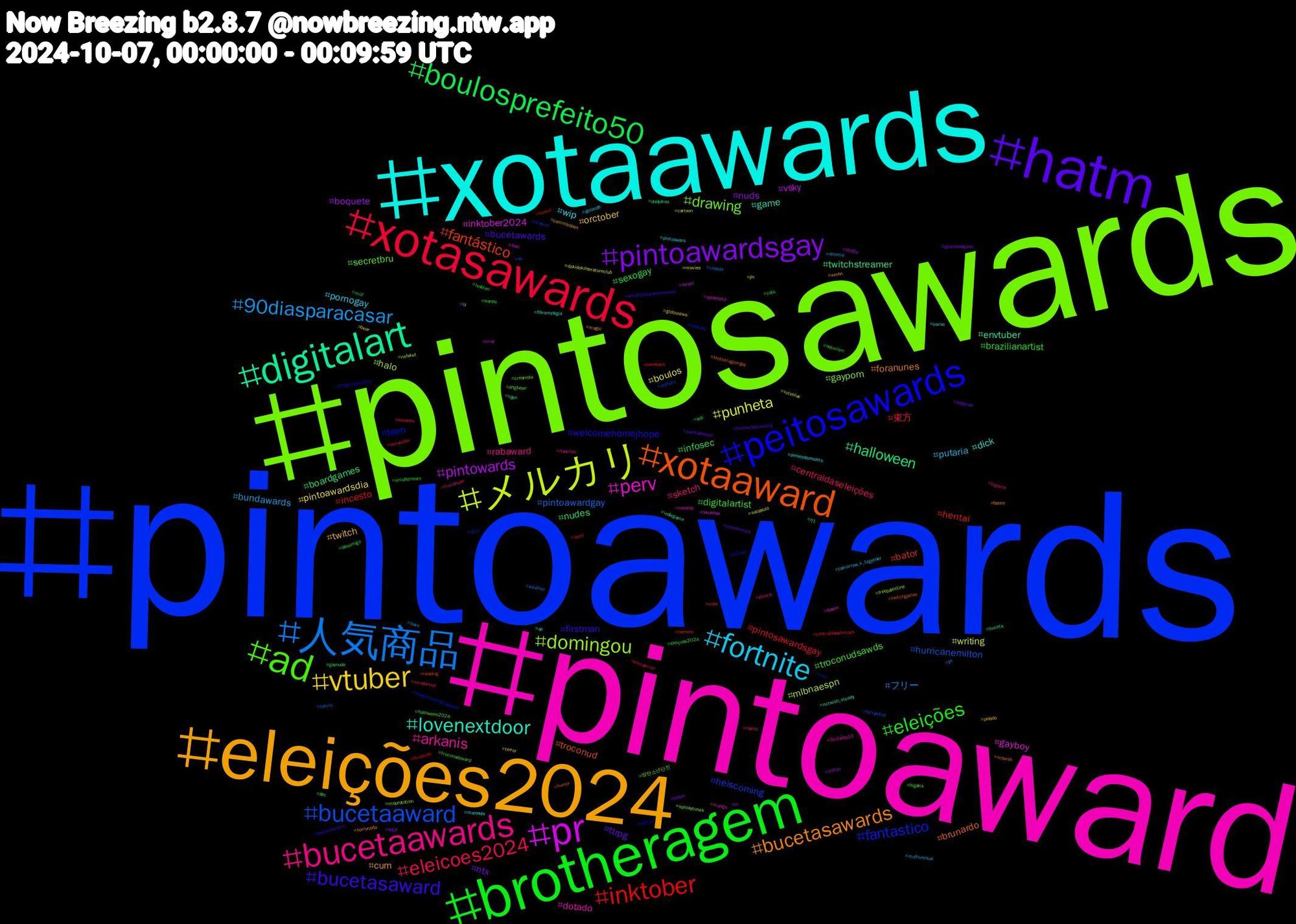 Hashtag Cloud; its hashtagged words/phrases (sorted by weighted frequency, descending):  pintoawards, pintosawards, pintoaward, xotaawards, eleições2024, hatm, brotheragem, xotasawards, 人気商品, メルカリ, pr, digitalart, xotaaward, peitosawards, ad, bucetaawards, fortnite, vtuber, pintoawardsgay, boulosprefeito50, inktober, bucetaaward, domingou, perv, lovenextdoor, bucetasawards, bucetasaward, eleições, eleicoes2024, 90diasparacasar, punheta, pintowards, halloween, fantástico, fantastico, drawing, arkanis, wip, twitch, ttrpg, sexogay, pintosawardsgay, pintoawardgay, mlbnaespn, inktober2024, envtuber, brunardo, welcomehomejhope, troconudsawds, sketch, putaria, pintoawardsdia, nuds, nudes, hentai, heiscoming, gayporn, dotado, dick, cum, bucetawards, brazilianartist, 東方, フリー, writing, vsky, twitchstreamer, troconud, teen, secretbru, rabaward, pornogay, orctober, ntx, infosec, incesto, hurricanemilton, halo, gayboy, game, foranunes, firstman, digitalartist, centraldaseleições, bundawards, boulos, boquete, boardgames, bator, 슈가, 방탄소년단진, ปิ่นภักดิ์ep10, zenlesszonezero, xmen, wwebadblood, wordle, weretober, weather, voteblue, viral, vgen, twitchgamer, ttrpgcommunity, troconudsward, troconude, tomorrow_x_together, terror, suga, sub, straykids, ss, spookytunes, splatnet3, sp, sorrynada, smallstreamersconnect, smallstream, smallartist, sexo, saopaulo, rt, rj1, reading, randommovietvquotes, pngtuber, piroca, pintoawars, pelado, pegacao, pauamigo, ocart, nævis, nsfwtwt, novinhas, nctwish_steady, nctwish, nct, naturism, naked, multiversus, movies, milton, milf, memes, marvel, maprotation, manga, mamada, magic, lovenextdoorep16, lesbian, klimakrise, jjk, jin, israel, indiegame, humor, hamas, halloween2024, haechan, gozando, globonews, gearsandguns, gaynude, fursuit, furryartist, freepalestine, flower, fibromyalgia, fazom, exibicionismo, eleiçoes2024, eleicoes, domme, dokidokiliteratureclub, dnd5e, dailydrop, cute, cuckold, creampie, cosplay, corno, commsopen, commission, cock, centraldaseleicoes, casada, cartoon, bwc, buceta, brotheragemgay, bitcoin, bigdick, bigcock, bi, bear, bdsm, bbc, bareback, authors