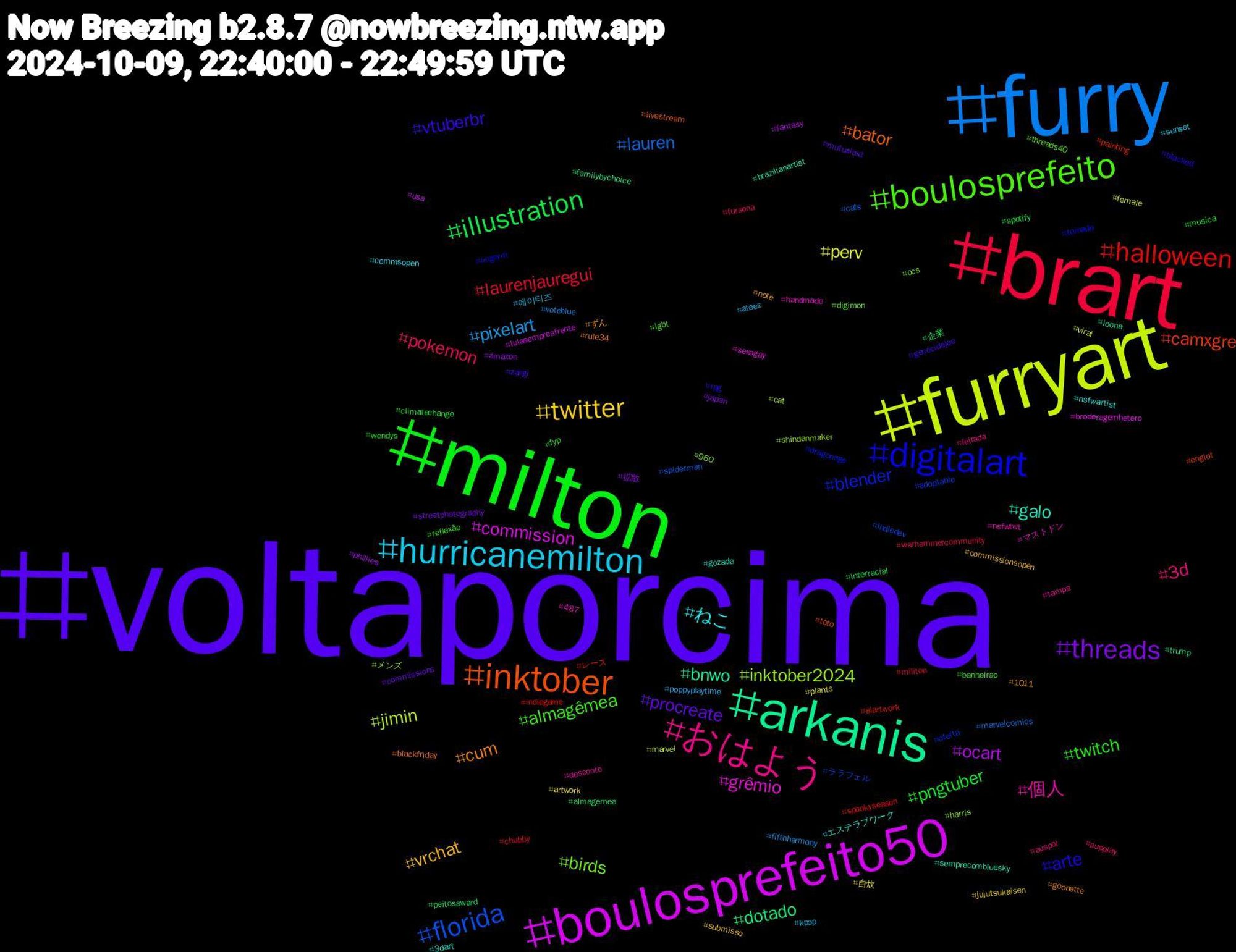 Hashtag Cloud; its hashtagged words/phrases (sorted by weighted frequency, descending):  voltaporcima, milton, brart, furry, furryart, boulosprefeito50, arkanis, inktober, digitalart, boulosprefeito, おはよう, hurricanemilton, twitter, threads, illustration, halloween, florida, inktober2024, grêmio, galo, cum, vtuberbr, twitch, pokemon, pixelart, perv, ocart, dotado, camxgre, blender, birds, 個人, ねこ, vrchat, procreate, pngtuber, laurenjauregui, lauren, jimin, commission, bnwo, bator, arte, almagêmea, 3d, 에이티즈, 自炊, 拡散, 企業, レース, ララフェル, メンズ, マストドン, エステラブワーク, ずん, zangi, wendys, warhammercommunity, voteblue, viral, usa, trump, toto, tornado, threads40, tampa, sunset, submisso, streetphotography, spotify, spookyseason, spiderman, shindanmaker, sexogay, semprecombluesky, rule34, rpg, reflexão, pupplay, poppyplaytime, plants, phillies, peitosaward, painting, oferta, ocs, nsfwtwt, nsfwartist, note, mutualaid, musica, militon, marvelcomics, marvel, lulasempreafrente, loona, livestream, lingorm, lgbt, leitada, kpop, jujutsukaisen, japan, interracial, indiegame, indiedev, harris, handmade, gozada, goonette, genocidejoe, fyp, fursona, fifthharmony, female, fantasy, familybychoice, englot, dragonage, digimon, desconto, commsopen, commissionsopen, commissions, climatechange, chubby, cats, cat, broderagemhetero, brazilianartist, blackfriday, blacked, banheirao, auspol, ateez, artwork, amazon, almagemea, aiartwork, adoptable, 960, 487, 3dart, 1011