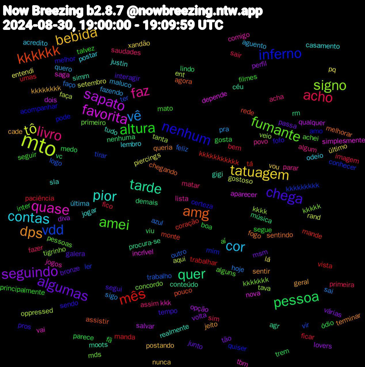 Word Cloud; its top words (sorted by weighted frequency, descending):  mto, favorita, tarde, amg, nenhum, amei, livro, cor, tatuagem, seguindo, pessoa, mês, vdd, signo, quase, pior, dps, chega, altura, acho, vê, tô, sapato, quer, kkkkkk, inferno, fumante, faz, contas, bebida, algumas, ódio, umas, trabalho, tanta, simplesmente, simm, sentindo, sendo, seguir, saudades, quero, pq, perfil, nenhuma, mande, ler, kkkkkkk, jogos, jogar, geral, galera, fã, fico, faço, faça, dois, conteúdo, assistir, amo, alguns, algum, acredito, vou, tão, trem, trabalhar, ter, tava, saga, realmente, queria, pros, principalmente, primeira, pra, piercings, opção, música, monte, mim, mds, lista, lembro, kkkkkkkk, junto, gosta, ficar, feliz, ent, depende, céu, chegando, certeza, aí, assim, aguento, último, volta, vc, tá, tirar, tigrinho, tbm, sla, sentir, segui, segue, sair, sai, rand, qualquer, procura-se, pouco, pode, pessoas, parar, odeio, nunca, msm, medo, manda, logo, kkkk, incrível, gigi, fogo, fofo, filmes, fazer, fazendo, entendi, diva, demais, coração, conhecer, concordo, comigo, casamento, cade, bronze, boa, bem, azul, aqui, aparecer, agr, agora, acompanhar, achei, acha, última, xandão, várias, viu, vista, vir, veio, vai, tudo, terminar, tempo, talvez, sim, sigo, setembro, salvar, rm, rede, quiser, primeiro, povo, postar, postando, passa, parece, paciência, outro, oppressed, nova, moots, melhorar, melhor, mato, matar, maluco, lá, lovers, lindo, kkkkkkkkkkk, kkkkkkkkk, kkkkk, kkk, justin, jeito, interagir, inter, imagem, hoje, gostoso