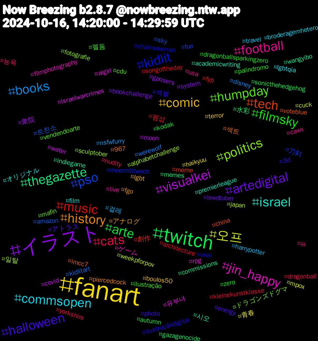 Hashtag Cloud; its hashtagged words/phrases (sorted by weighted frequency, descending):  fanart, イラスト, twitch, music, pso, politics, jin_happy, israel, history, halloween, filmsky, cats, books, 오프, visualkei, thegazette, tech, kidlit, humpday, football, commsopen, comic, artedigital, arte, 펨섭, 트친소, 일탈, 유부녀, 시오, 섹트, 섹블, 멜돔, 능욕, 걸레, 青春, 衆院, 水彩, 創作, 刀剣, ドラゴンズドグマ, ゲーム, オリジナル, アナログ, アトラス, zero, yorkshire, werewolf, weekpforpov, water, wangyibo, voteblue, vkei, vendendoarte, usa, travel, terror, system, sonicthehedgehog, songoftheday, sky, sculptober, rpg, premierleague, piercedcock, photo, palindromo, nudity, nsfwfurry, mpox, moon, memes, meme, meermittwoch, mafin, live, lgbtqia, lgbt, lewdtuber, kodak, kleinekunstklasse, kidlitart, japan, israelwarcrimes, indiegame, imcc7, ilustraçãodigital, ilustração, ia, harrypotter, haikyuu, gposers, gazagenocide, fyp, fun, fotografie, filmphotography, film, fgo, energy, dragonballsparkingzero, dragonball, disney, cuck, covid, commissions, china, chainsawman, cdu, cawx, broderagemhetero, boulos50, bookchallenge, autumn, architecture, amazon, alphabetchallenge, aigirl, academicwriting, 967, 3d