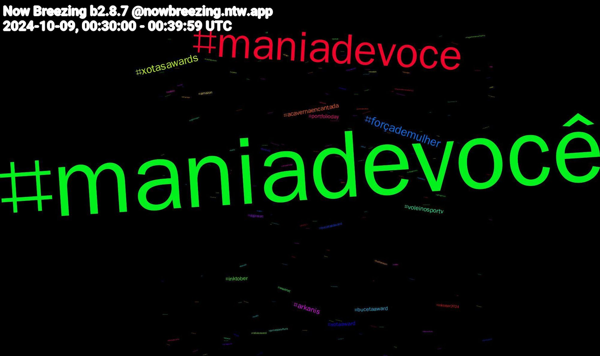 Hashtag Cloud; its hashtagged words/phrases (sorted by weighted frequency, descending):  maniadevocê, maniadevoce, forçademulher, xotasawards, arkanis, voleinosportv, acavernaencantada, xotaaward, inktober, portfolioday, bucetaaward, amazon, digitalart, wwenxt, inktober2024, bucetasaward, rabasaward, milton, jornaldacultura, halloween, fortnite, voltaporcima, artwork, submisso, showdafé, reverse4you, retalhoutubro, perv, music, megaofertaamazonprime, lisa, incesto, design, bundaaward, almagemea, ポケモン, wallart, vtubers, twitter, terçou, sexogay, romance, podcast, ofertasamazon, obx4, nba, myart, lebanon, hurricanemilton, dominadora, cuponsamazon, climatechange, bluecast, amazonbr, almagêmea, ad, acavernaencantada052, ライブ, メンズ, イマソラ, zhouyiran, zarirmadon, zangi, xiaomi, writing, wnba, whangarei, western, werewolf, wallpaper, vasco, vampire, typography, ttf, troconude, timetravel, straykids, stf, steps#water, steam, spring, sports, spooktober, sonho, songoftheday, snapseed, shindanmaker, seascape, s02e10, rola, roblox, repost, quote, promoção, promo, pornogay, politics, podcasts, pnr, pintosasward, pintoaweards, picrew, photostr, phillyshortnsweet, phillies, peludo, paranormal, otf, novinhos, nfl, newzealand, newmexico, mtg, monochrome, mobilephotography, mobileedit, manidevoce, maniadevocé, mamada, lulasempreafrente, lisaxmoonlitfloor, lineart, landscape, kindle, jennie, israel, ibispaint, hurricane, hotairballoon, harbour, hamas, graphicdesign, gozando, gif, gaysex, gaynude, futurama, futebol, freepalestine, fotografie, fonts, fineart, finance, fgo, fatbearweek, falasdavida, epicpartner, envtubers, diadascriancas, depoisdameianoite, creative, comic, cartoon, c4d, bucetawards, boulos50, bookx, blender, blackandwhite, beach, balloonfiesta, author, artstr, artshop, arte, anthro, albuquerque, 959, 3dart, 31daysofhalloween, 1010, +18