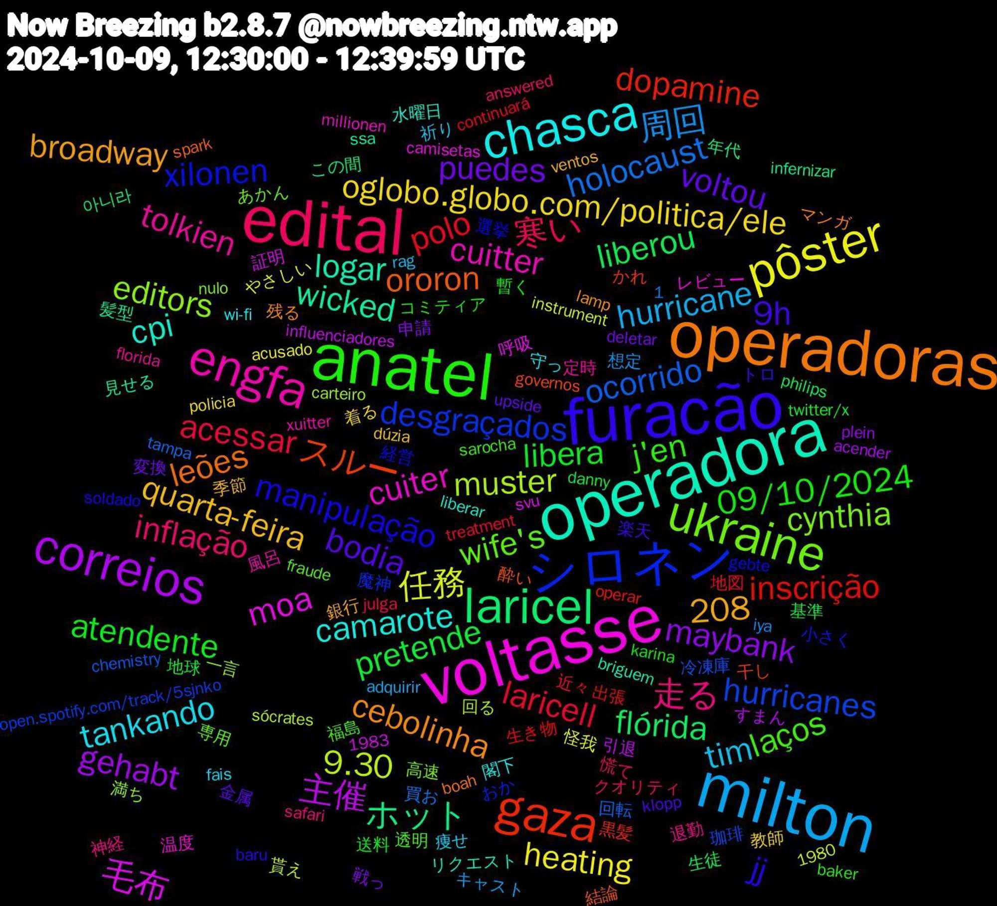 Word Cloud; its top words (sorted by weighted frequency, descending):  voltasse, operadora, operadoras, furacão, anatel, edital, milton, pôster, correios, laricel, gaza, シロネン, ukraine, engfa, chasca, voltou, libera, laricell, holocaust, 9.30, 毛布, wicked, ororon, manipulação, laços, 走る, tim, oglobo.globo.com/politica/ele, maybank, liberou, inscrição, hurricanes, editors, cuiter, cpi, cebolinha, 9h, 09/10/2024, 寒い, 周回, 任務, 主催, ホット, スルー, xilonen, wife's, tolkien, tankando, quarta-feira, puedes, pretende, polo, ocorrido, muster, moa, logar, leões, jj, j'en, inflação, hurricane, heating, gehabt, flórida, dopamine, desgraçados, cynthia, cuitter, camarote, broadway, bodia, atendente, acessar, 1,208, 髪型, 酔い, 選挙, 透明, 退勤, 痩せ, 教師, 戦っ, 基準, 出張, 冷凍庫, 一言, レビュー, リクエスト, マンガ, トロ, コミティア, クオリティ, キャスト, やさしい, すまん, この間, かれ, おか, あかん, xuitter, wi-fi, ventos, upside, twitter/x, treatment, tampa, sócrates, svu, ssa, spark, soldado, sarocha, safari, rag, policia, plein, philips, operar, open.spotify.com/track/5sjnko, nulo, millionen, liberar, lamp, klopp, karina, julga, iya, instrument, influenciadores, infernizar, governos, gebte, fraude, florida, fais, dúzia, deletar, danny, continuará, chemistry, carteiro, camisetas, briguem, boah, baru, baker, answered, adquirir, acusado, acender, 1983, 1980, 아니라, 黒髪, 魔神, 高速, 風呂, 閣下, 銀行, 金属, 送料, 近々, 買お, 貰え, 証明, 見せる, 結論, 経営, 福島, 神経, 祈り, 着る, 申請, 生徒, 生き物, 珈琲, 満ち, 温度, 水曜日, 残る, 楽天, 暫く, 慌て, 想定, 怪我, 引退, 年代, 干し, 小さく, 専用, 定時, 守っ, 季節, 変換, 地球, 地図, 回転, 回る, 呼吸, 危機