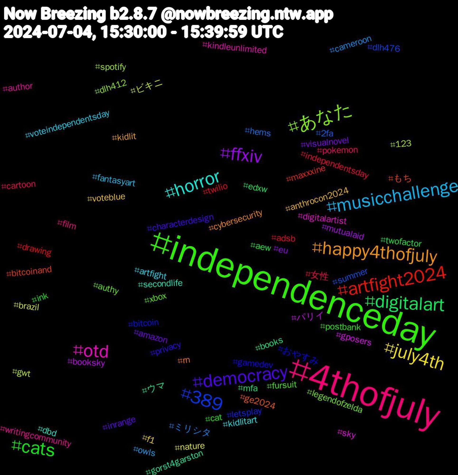 Hashtag Cloud; its hashtagged words/phrases (sorted by weighted frequency, descending):  independenceday, 4thofjuly, musicchallenge, july4th, ffxiv, digitalart, artfight2024, 389, あなた, otd, horror, happy4thofjuly, democracy, cats, 女性, ミリシタ, ビキニ, パリイ, ウマ, もち, おやすみ, xbox, writingcommunity, voteindependentsday, voteblue, visualnovel, twofactor, twilio, summer, spotify, sky, secondlife, rn, privacy, postbank, pokemon, owls, nature, mutualaid, mfa, maxxxine, letsplay, legendofzelda, kindleunlimited, kidlitart, kidlit, inrange, ink, independentsday, hems, gwt, gposers, gorst4garston, ge2024, gamedev, fursuit, film, fantasyart, f1, eu, edxw, drawing, dlh476, dlh412, digitalartist, dbd, cybersecurity, characterdesign, cat, cartoon, cameroon, brazil, booksky, books, bitcoinand, bitcoin, authy, author, artfight, anthrocon2024, amazon, aew, adsb, 2fa, 123