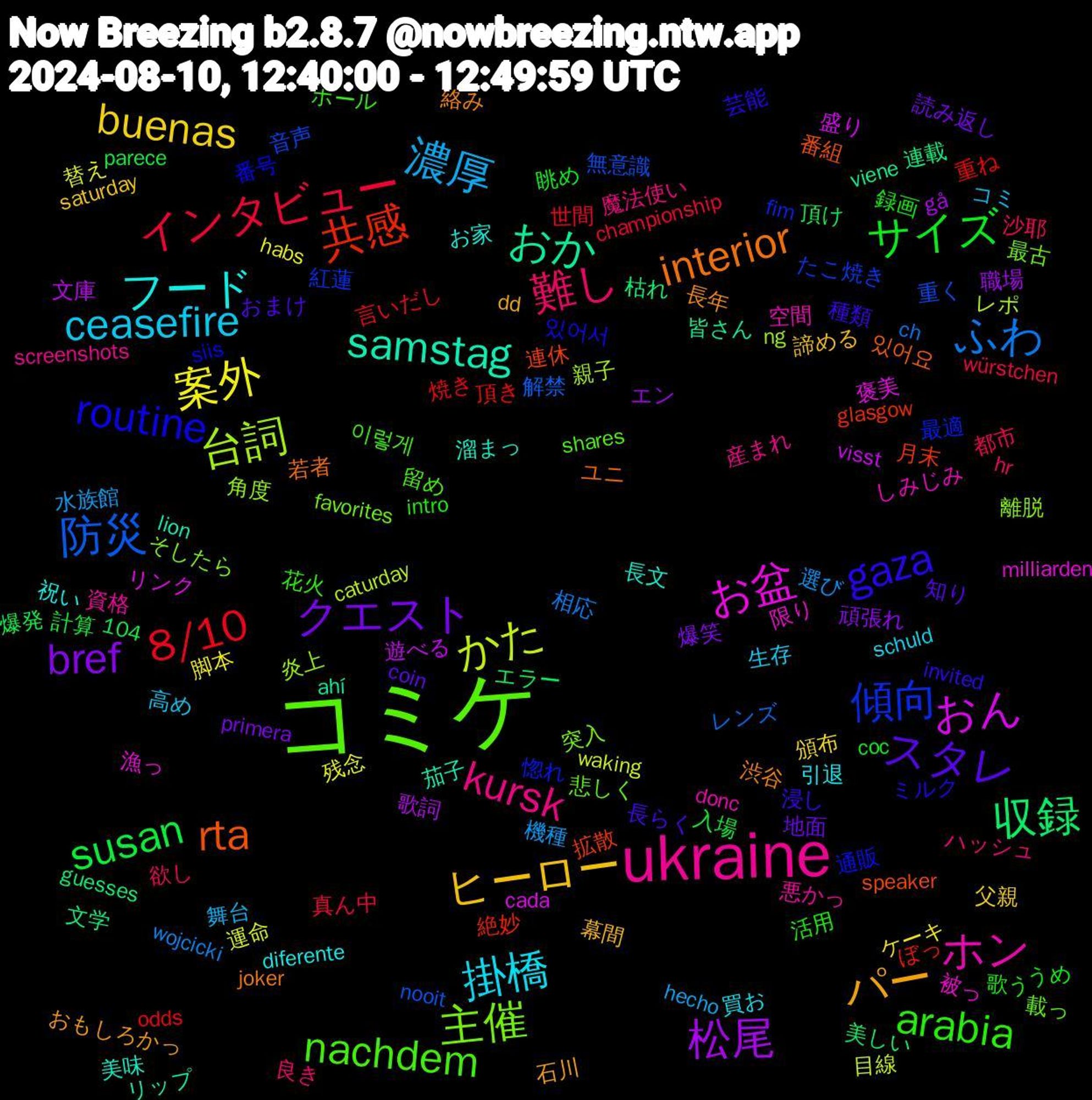 Word Cloud; its top words (sorted by weighted frequency, descending):  コミケ, ukraine, 掛橋, ヒーロー, クエスト, susan, 8/10, 防災, 台詞, お盆, samstag, interior, gaza, arabia, 難し, 濃厚, 案外, 松尾, 収録, 共感, 傾向, 主催, ホン, フード, パー, スタレ, サイズ, インタビュー, ふわ, かた, おん, おか, rta, routine, nachdem, kursk, ceasefire, buenas, bref, 重ね, 重く, 角度, 被っ, 美味, 絡み, 種類, 歌う, 欲し, 機種, 替え, 文庫, 文学, 拡散, 惚れ, 悲しく, 悪かっ, 引退, 幕間, 地面, 入場, 世間, レンズ, レポ, リンク, リップ, ユニ, ミルク, ホール, ハッシュ, コミ, ケーキ, エン, エラー, ぼっ, たこ焼き, そしたら, しみじみ, お家, おもしろかっ, おまけ, うめ, würstchen, wojcicki, waking, visst, viene, speaker, siis, shares, screenshots, schuld, saturday, primera, parece, odds, nooit, ng, milliarden, lion, joker, invited, intro, hr, hecho, habs, gå, guesses, glasgow, fim, favorites, donc, diferente, dd, coin, coc, championship, ch, caturday, cada, ahí, 104, 있어요, 있어서, 이렇게, 魔法使い, 高め, 頒布, 頑張れ, 頂け, 頂き, 音声, 離脱, 限り, 長文, 長年, 長らく, 録画, 都市, 選び, 運命, 遊べる, 連載, 連休, 通販, 載っ, 資格, 買お, 諦める, 読み返し, 計算, 言いだし, 解禁, 親子, 褒美, 茄子, 若者, 芸能, 花火, 良き, 舞台, 脚本, 職場, 美しい, 絶妙, 紅蓮, 突入, 空間, 祝い, 石川, 知り, 眺め, 真ん中, 相応, 目線, 盛り, 皆さん, 番組, 番号, 留め, 産まれ, 生存, 父親, 爆笑, 爆発, 焼き, 無意識, 炎上, 漁っ, 溜まっ, 渋谷, 浸し, 活用, 沙耶, 水族館, 残念, 歌詞, 枯れ, 月末, 最適, 最古