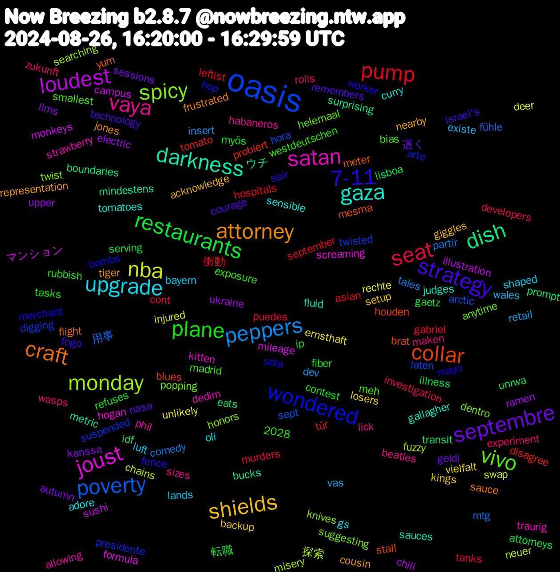 Word Cloud; its top words (sorted by weighted frequency, descending):  oasis, spicy, satan, gaza, attorney, strategy, plane, seat, peppers, nba, loudest, dish, collar, wondered, vivo, vaya, upgrade, shields, septembre, restaurants, pump, poverty, monday, joust, darkness, craft, 7-11, zukunft, vas, unlikely, ukraine, transit, tomato, suspended, suggesting, strawberry, sensible, representation, remembers, refuses, puedes, partir, neuer, monkeys, mindestens, mesma, mayo, madrid, lick, lands, kings, kanssa, illness, hospitals, hora, honors, hogan, gallagher, frustrated, fogo, fiber, developers, dev, deer, chili, boundaries, blues, arte, anytime, allowing, adore, acknowledge, 2028, 遅く, 転職, 衝動, 用事, 探索, マンション, ウチ, yum, worker, westdeutschen, wasps, wales, vielfalt, upper, unrwa, tür, twisted, twist, traurig, tomatoes, tiger, technology, tasks, tanks, tales, swap, sushi, surprising, stall, sola, smallest, sizes, shaped, setup, sessions, serving, september, sept, searching, screaming, sauces, sauce, sair, rubbish, rolls, retail, rechte, ramen, prompt, probiert, presidente, popping, phil, oli, nearby, nasa, myös, murders, mtg, misery, mileage, metric, meter, merchant, meh, maken, luft, losers, llms, lisboa, leftist, laten, knives, kitten, judges, jones, israel's, ip, investigation, insert, injured, illustration, idf, houden, hop, helemaal, habaneros, gs, giggles, geldi, gaetz, gabriel, fühle, fuzzy, formula, fluid, flight, fence, exposure, experiment, existe, ernsthaft, electric, eats, disagree, digging, dentro, dedim, curry, cousin, courage, contest, cont, comedy, chains, campus, bucks, brat, bombs, bias, beatles, bayern, backup, autumn, attorneys, asian, arctic