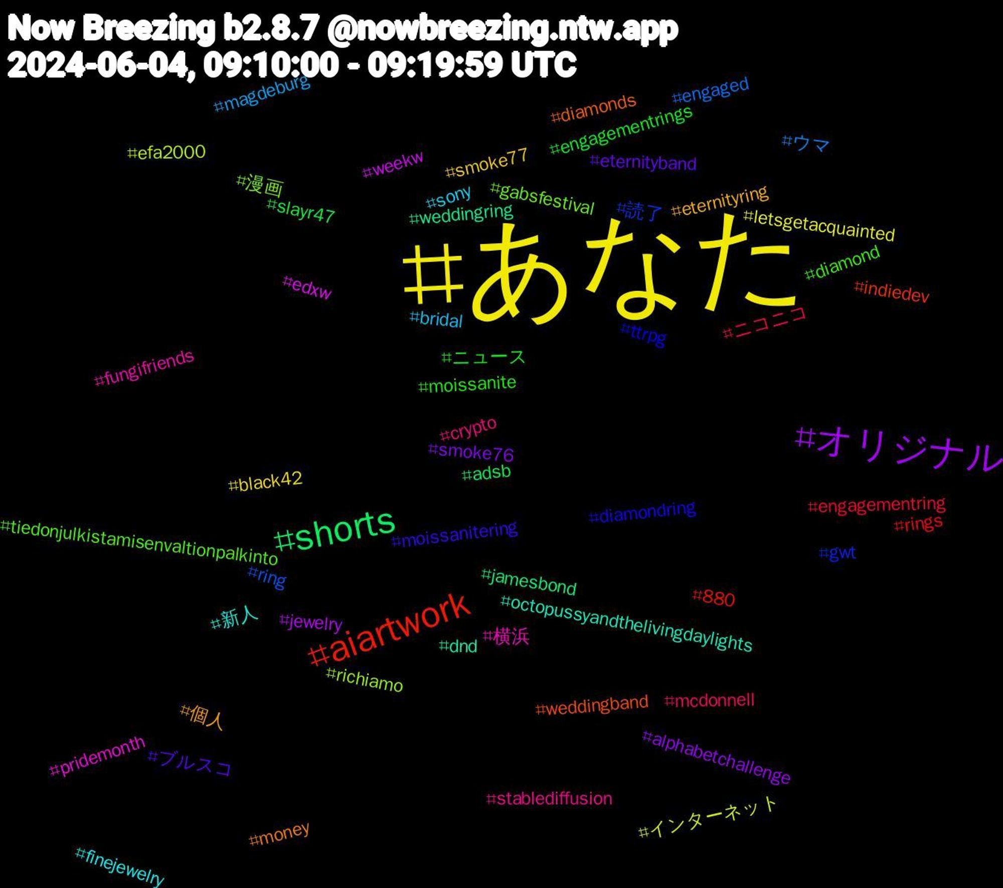 Hashtag Cloud; its hashtagged words/phrases (sorted by weighted frequency, descending):  あなた, オリジナル, shorts, aiartwork, 読了, 漫画, 横浜, 新人, 個人, ブルスコ, ニュース, ニコニコ, ウマ, インターネット, weekw, weddingring, weddingband, ttrpg, tiedonjulkistamisenvaltionpalkinto, stablediffusion, sony, smoke77, smoke76, slayr47, rings, ring, richiamo, pridemonth, octopussyandthelivingdaylights, money, moissanitering, moissanite, mcdonnell, magdeburg, letsgetacquainted, jewelry, jamesbond, indiedev, gwt, gabsfestival, fungifriends, finejewelry, eternityring, eternityband, engagementrings, engagementring, engaged, efa2000, edxw, dnd, diamonds, diamondring, diamond, crypto, bridal, black42, alphabetchallenge, adsb, 880