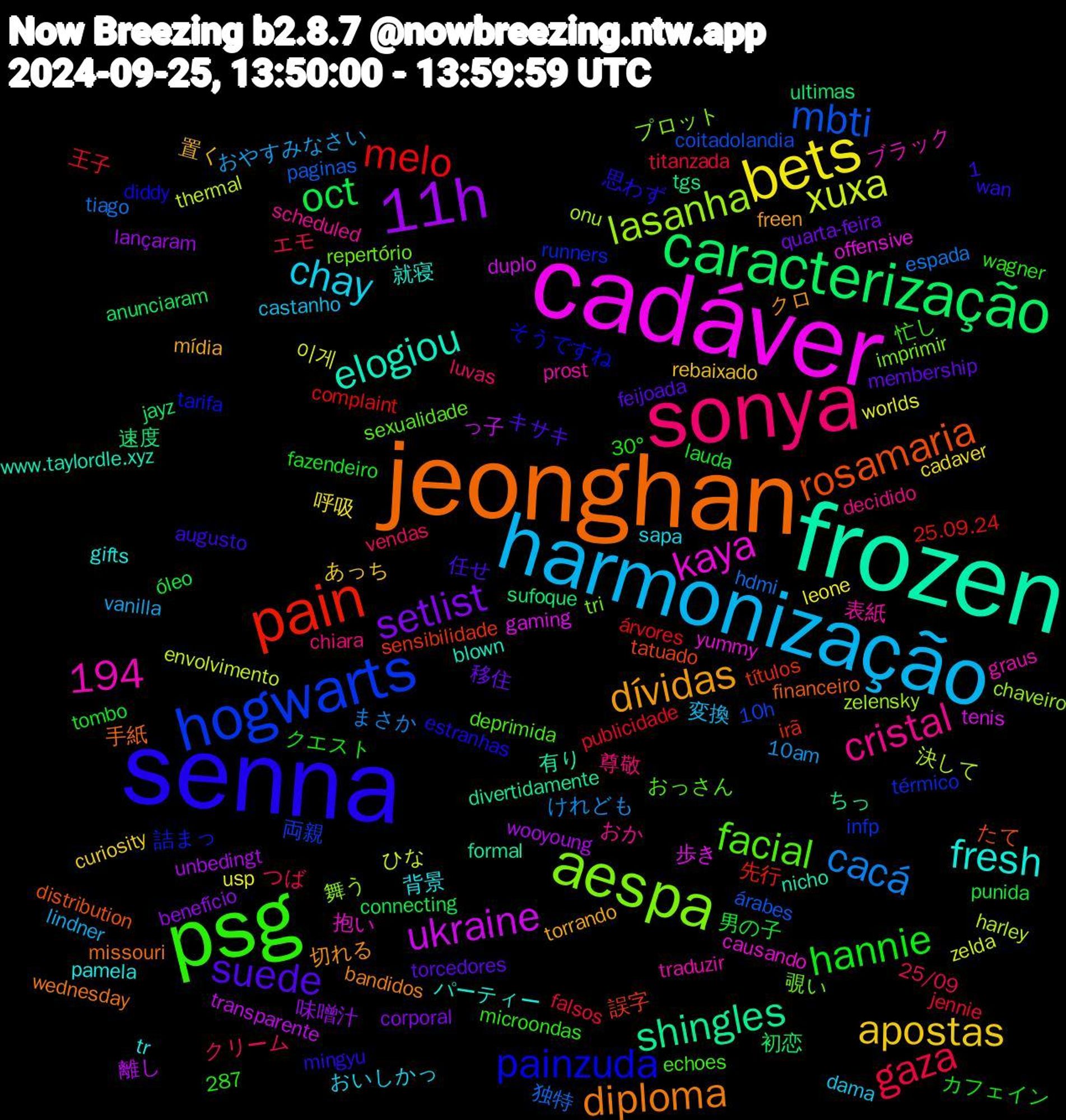 Word Cloud; its top words (sorted by weighted frequency, descending):  cadáver, frozen, jeonghan, senna, psg, sonya, harmonização, bets, 11h, caracterização, pain, hogwarts, aespa, fresh, dívidas, suede, hannie, gaza, cacá, xuxa, ukraine, shingles, rosamaria, painzuda, facial, cristal, chay, apostas, setlist, oct, melo, mbti, lasanha, kaya, elogiou, diploma, 1,194, クリーム, おやすみなさい, worlds, wooyoung, sufoque, sensibilidade, runners, repertório, prost, pamela, mídia, membership, lauda, jennie, hdmi, harley, gaming, formal, financeiro, estranhas, echoes, chiara, castanho, cadaver, benefício, anunciaram, 25.09.24, 10h, 舞う, 抱い, 就寝, 切れる, 任せ, クエスト, つば, けれども, zelda, transparente, tgs, tatuado, tarifa, sexualidade, scheduled, sapa, rebaixado, quarta-feira, punida, publicidade, paginas, onu, offensive, nicho, missouri, mingyu, microondas, luvas, lindner, leone, lançaram, jayz, irã, infp, imprimir, graus, gifts, freen, feijoada, fazendeiro, falsos, espada, envolvimento, duplo, divertidamente, distribution, diddy, deprimida, decidido, dama, curiosity, corporal, connecting, complaint, coitadolandia, chaveiro, causando, blown, bandidos, augusto, 30°, 287, 25/09, 10am, 이게, 離し, 速度, 誤字, 詰まっ, 覗い, 表紙, 背景, 置く, 移住, 男の子, 王子, 独特, 決して, 歩き, 有り, 手紙, 思わず, 忙し, 尊敬, 変換, 呼吸, 味噌汁, 初恋, 先行, 両親, プロット, ブラック, パーティー, クロ, キサキ, カフェイン, エモ, まさか, ひな, っ子, ちっ, たて, そうですね, おっさん, おか, おいしかっ, あっち, ᅟᅟᅟ, óleo, árvores, árabes, zelensky, yummy, www.taylordle.xyz, wednesday, wan, wagner, vendas, vanilla, usp, unbedingt, ultimas, títulos, térmico, tri, traduzir, tr, torrando, torcedores, tombo, titanzada, tiago, thermal, tenis, teaser