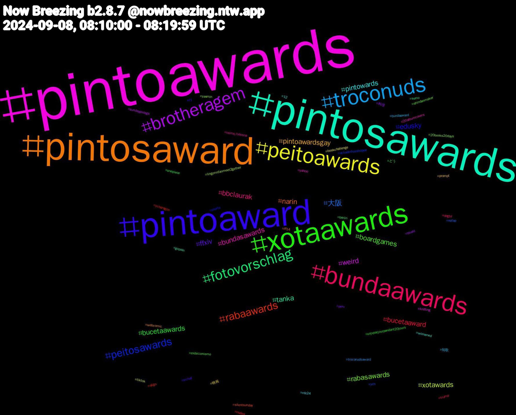 Hashtag Cloud; its hashtagged words/phrases (sorted by weighted frequency, descending):  pintoawards, pintosawards, pintosaward, pintoaward, xotaawards, bundaawards, troconuds, peitoawards, brotheragem, fotovorschlag, rabaawards, peitosawards, rabasawards, bundasawards, pintowards, pintoawardsgay, ffxiv, bucetaawards, bucetaaward, 大阪, xotawards, weird, tanka, narin, edusky, boardgames, bbclaurak, 短歌, 映画, 料理, どう, ychdragon, ych, yasmin, yahoo, womened, webcomic, vrchat, unjvparjourpendant20jours, trump, troconudsaward, tiktok, sundaypixlegs, sumo, silentsunday, shorts, shindanmaker, reims/cessna, rdc24, prompt, perv, onepiece, nudes, nofap, lingormfanmeet2gether, knitting, gopain, ff14, f1, exibicionismo, degtd, bundaaward, bookchallenge, bluelz, berlin, align, achadinhosshopee, 20books20days, 20albumcovers, 12