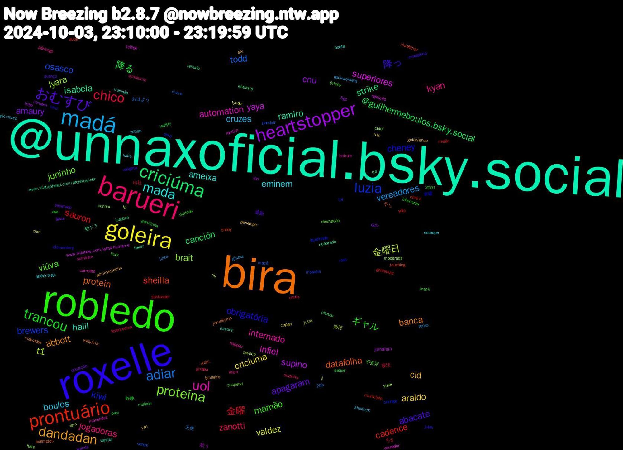 Word Cloud; its top words (sorted by weighted frequency, descending):  @unnaxoficial.bsky.social, bira, roxelle, robledo, barueri, madá, goleira, heartstopper, criciúma, prontuário, luzia, proteína, uol, mada, dandadan, おむすび, trancou, chico, adiar, 金曜日, yaya, isabela, datafolha, cheney, viúva, kyan, boulos, araldo, amaury, @guilhermeboulos.bsky.social, sauron, osasco, lyara, infiel, halil, banca, 降っ, ギャル, zanotti, vereadores, valdez, supino, strike, sheilla, kiwi, juninho, internado, eminem, cid, apagaram, 降る, 金曜, todd, t1, superiores, ramiro, protein, obrigatória, mamão, jogadoras, cruzes, criciuma, cnu, canción, cadence, brewers, brait, automation, ameixa, abbott, abacate, 寝坊, 天使,  || , tori, temido, sunny, roxa, renovação, pêssego, piccinato, penelope, oposição, millene, melão, maçã, liz, landim, juniors, jornalismo, joker, internada, goiaba, gisela, fyodor, figo, estilista, duda, coringa, connor, beirute, atlético-go, administração, 通勤, 昨晩, 出社, おはよう, zeynep, www.wikihow.com/what-human-e, www.stationhead.com/projetosjinbr, votei, tora, tiffany, syndrome, sherlock, ruin, quiz, psol, município, moradia, moderada, menendez, mansão, malvadas, madalena, licor, levantadora, juíza, juiza, jornalista, isadora, inviabilize, igualdade, hats, happier, halle, goianiense, gaza, garotinha, ganhasse, gandalf, fem, fellipe, faker, exemplos, elementary, duvidas, dudinha, dockworkers, copan, convém, chutou, cheira, cera, cblol, carreata, boots, bicheiro, avanço, ava, 4/5, 20h, 2001, 跡部, 歌う, 朝ドラ, 干し, 寒暖, 不安定, ética, zetian, yan, wanda, vsfffff, voto, votem, votar, vereador, vanilla, valquiria, valigma, urach, unnex, turno, trim, tribo, tre, touching, tbt, suspend, sumiram, sotaque, sfv, separado, saque, santander, rivers, riu, rejeição, quadrado