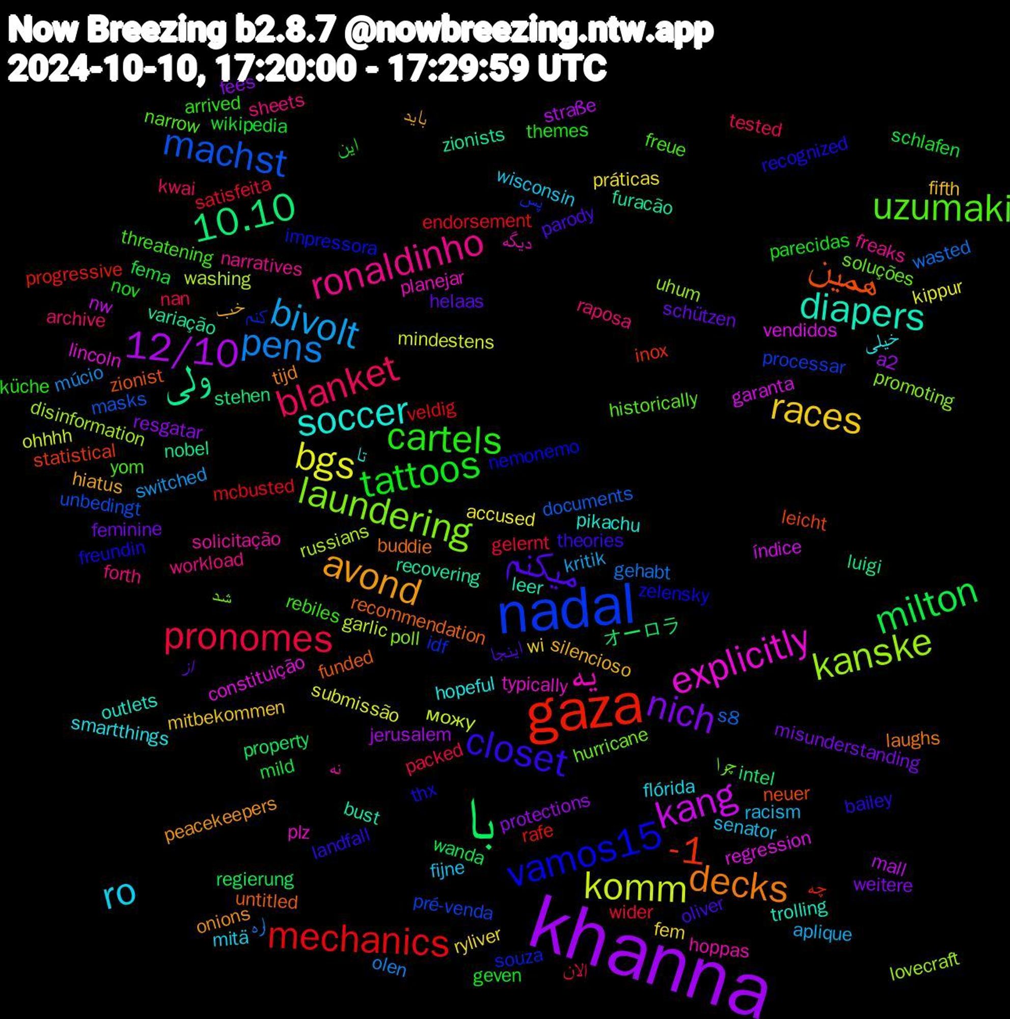 Word Cloud; its top words (sorted by weighted frequency, descending):  khanna, با, gaza, nadal, laundering, یه, soccer, avond, میکنم, tattoos, pronomes, pens, komm, kang, ولی, همین, vamos15, uzumaki, ronaldinho, ro, races, nich, milton, mechanics, machst, kanske, explicitly, diapers, decks, closet, cartels, blanket, bivolt, bgs, 12/10, 10.10, -1, کنم, چرا, نه, خیلی, خب, از, wikipedia, wider, wasted, washing, vendidos, variação, untitled, thx, threatening, sheets, senator, ryliver, resgatar, regierung, rafe, pré-venda, promoting, plz, outlets, onions, oliver, nov, nan, múcio, mindestens, mall, luigi, leicht, impressora, historically, freaks, flórida, fifth, feminine, fema, endorsement, documents, disinformation, constituição, bust, buddie, bailey, arrived, archive, aplique, accused, a2, オーロラ, چه, پس, شد, دیگه, تا, باید, اینجا, این, الان, اره, можу, índice, zionists, zionist, zelensky, yom, workload, wisconsin, wi, weitere, wanda, veldig, unbedingt, uhum, typically, trolling, tijd, theories, themes, tested, switched, submissão, straße, stehen, statistical, souza, soluções, solicitação, smartthings, silencioso, schützen, schlafen, satisfeita, s8, russians, regression, recovering, recommendation, recognized, rebiles, raposa, racism, práticas, protections, property, progressive, processar, poll, planejar, pikachu, peacekeepers, parody, parecidas, packed, olen, ohhhh, nw, nobel, neuer, nemonemo, narrow, narratives, mitä, mitbekommen, misunderstanding, mild, mcbusted, masks, lovecraft, lincoln, leer, laughs, landfall, küche, kwai, kritik, kippur, jerusalem, intel, inox, idf, hurricane, hoppas, hopeful, hiatus, helaas, geven, gelernt, gehabt, garlic, garanta, furacão, funded, freundin, freue, forth, fijne, fem, fees