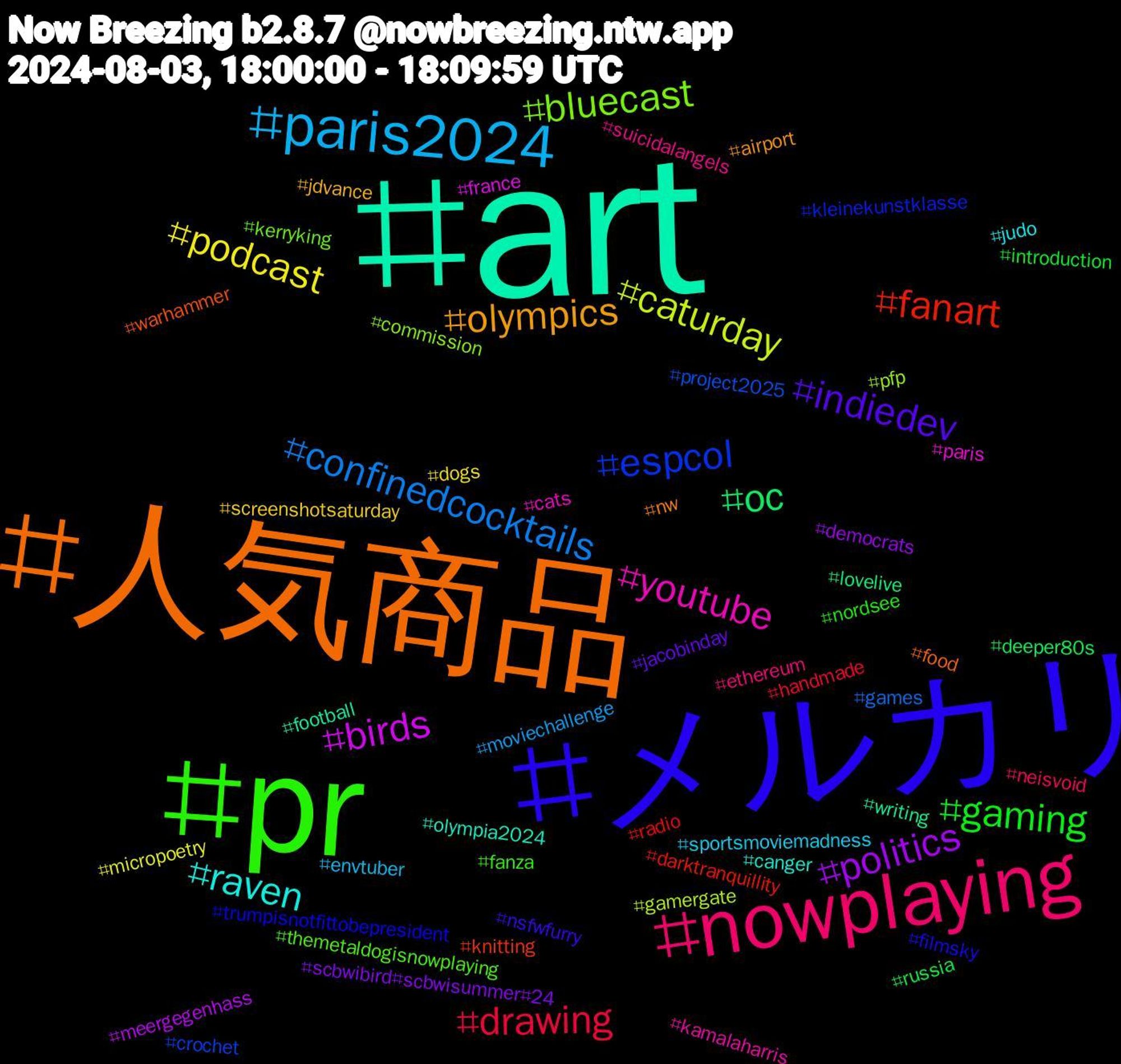 Hashtag Cloud; its hashtagged words/phrases (sorted by weighted frequency, descending):  art, 人気商品, メルカリ, pr, nowplaying, paris2024, podcast, politics, oc, fanart, espcol, bluecast, youtube, raven, olympics, indiedev, gaming, drawing, confinedcocktails, caturday, birds, writing, warhammer, trumpisnotfittobepresident, themetaldogisnowplaying, suicidalangels, sportsmoviemadness, screenshotsaturday, scbwibird#scbwisummer#24, russia, radio, project2025, pfp, paris, olympia2024, nw, nsfwfurry, nordsee, neisvoid, moviechallenge, micropoetry, meergegenhass, lovelive, knitting, kleinekunstklasse, kerryking, kamalaharris, judo, jdvance, jacobinday, introduction, handmade, games, gamergate, france, football, food, filmsky, fanza, ethereum, envtuber, dogs, democrats, deeper80s, darktranquillity, crochet, commission, cats, canger, airport