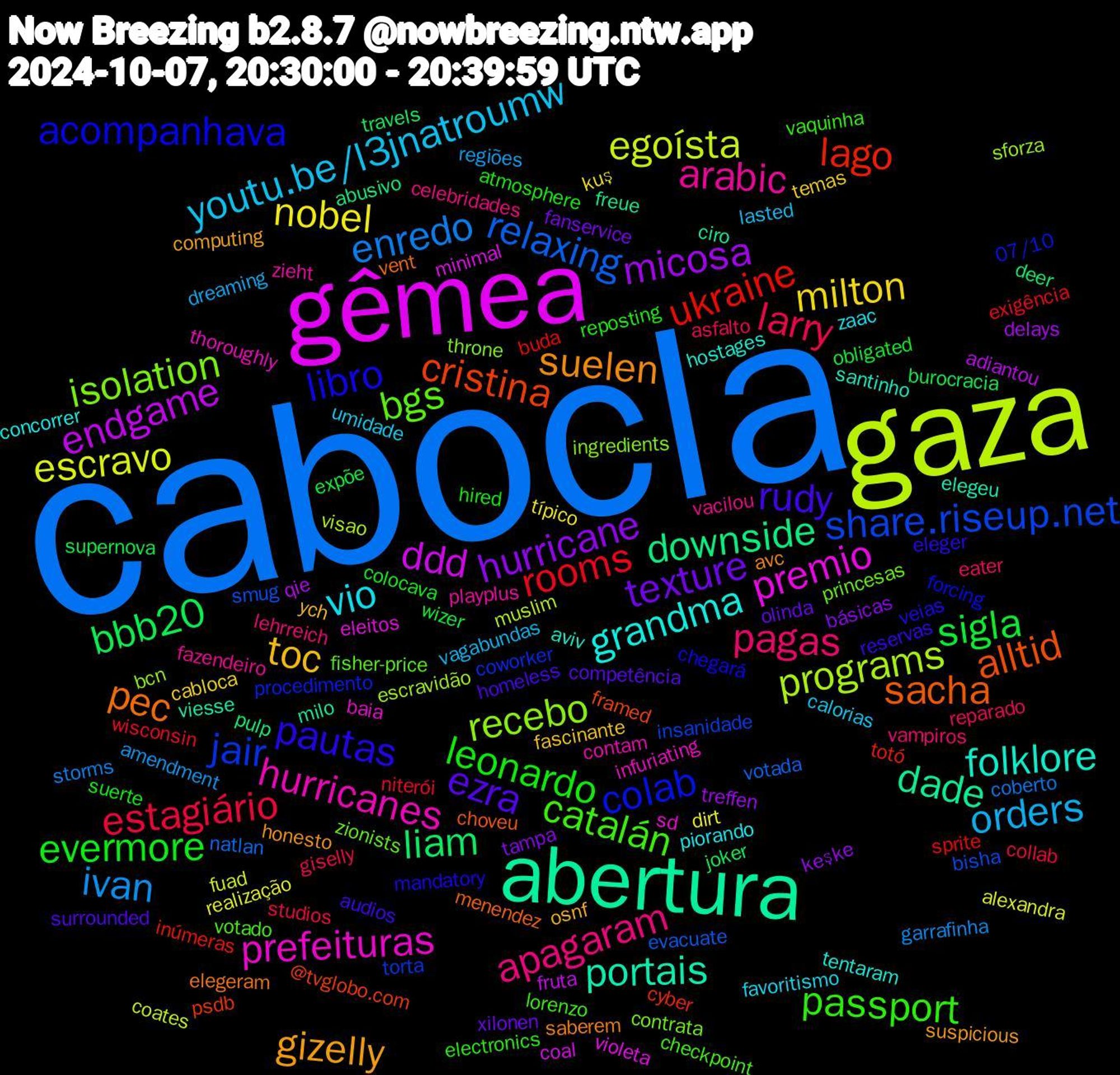 Word Cloud; its top words (sorted by weighted frequency, descending):  cabocla, gaza, gêmea, abertura, sacha, libro, catalán, apagaram, youtu.be/l3jnatroumw, milton, hurricane, bbb20, ukraine, share.riseup.net, recebo, prefeituras, folklore, suelen, rudy, leonardo, larry, ivan, escravo, endgame, downside, cristina, colab, bgs, arabic, vio, toc, texture, sigla, rooms, relaxing, programs, premio, portais, pec, pautas, passport, pagas, orders, nobel, micosa, liam, lago, jair, isolation, hurricanes, grandma, gizelly, ezra, evermore, estagiário, enredo, egoísta, ddd, dade, alltid, acompanhava, votado, vacilou, umidade, temas, tampa, supernova, sprite, smug, sforza, sd, santinho, saberem, reservas, reposting, reparado, regiões, realização, qie, pulp, psdb, procedimento, princesas, playplus, piorando, osnf, olinda, obligated, niterói, natlan, muslim, minimal, milo, menendez, mandatory, lorenzo, lehrreich, lasted, kuş, keşke, joker, inúmeras, insanidade, ingredients, infuriating, hostages, honesto, homeless, hired, giselly, garrafinha, fuad, fruta, freue, framed, forcing, fisher-price, fazendeiro, favoritismo, fascinante, fanservice, expõe, exigência, evacuate, escravidão, eleitos, elegeu, elegeram, eleger, electronics, eater, dreaming, dirt, delays, deer, cyber, coworker, contrata, contam, concorrer, computing, competência, colocava, collab, coberto, coates, coal, ciro, choveu, chegará, checkpoint, celebridades, calorias, cabloca, básicas, burocracia, buda, bisha, bcn, baia, aviv, avc, audios, atmosphere, asfalto, amendment, alexandra, adiantou, abusivo, @tvglobo.com, 07/10, zionists, zieht, zaac, ych, xilonen, wizer, wisconsin, votada, visao, violeta, viesse, vent, veias, vaquinha, vampiros, vagabundas, típico, treffen, travels, totó, torta, throne, thoroughly, tentaram, suspicious, surrounded, suerte, studios, storms