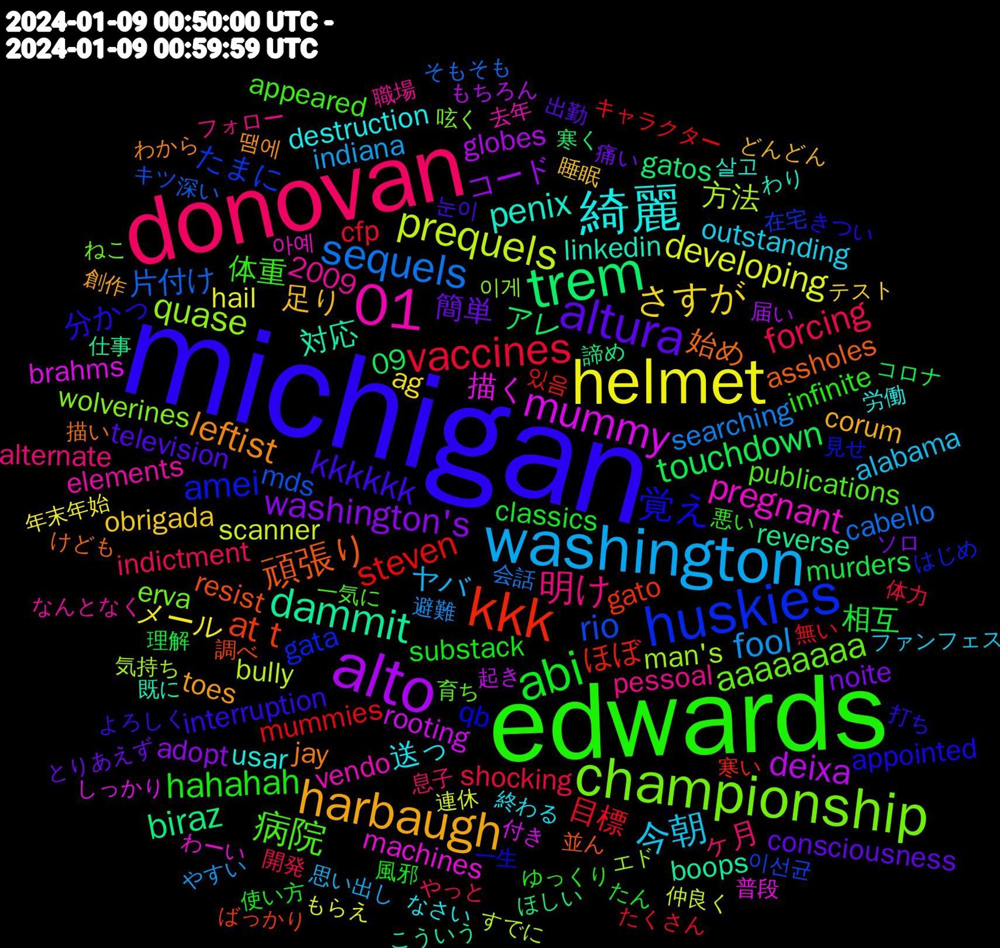 Word Cloud; its top words (sorted by weighted frequency, descending):  michigan, edwards, donovan, washington, helmet, alto, trem, kkk, huskies, championship, 01, 綺麗, harbaugh, altura, abi, vaccines, sequels, prequels, mummy, dammit, 頑張り, 覚え, 病院, 明け, 今朝, さすが, washington's, touchdown, steven, rio, quase, pregnant, penix, leftist, kkkkkk, hahahah, forcing, fool, developing, deixa, biraz, at+t, amei, aaaaaaaa, 送っ, 足り, 簡単, 相互, 目標, 片付け, 方法, 描く, 対応, 始め, 分かっ, 体重, ヶ月, ヤバ, メール, コード, アレ, ほぼ, たまに, wolverines, vendo, usar, toes, television, substack, shocking, searching, scanner, rooting, reverse, resist, qb, publications, pessoal, outstanding, obrigada, noite, murders, mummies, mds, man's, machines, linkedin, jay, interruption, infinite, indictment, indiana, hail, globes, gatos, gato, gata, erva, elements, destruction, corum, consciousness, classics, cfp, cabello, bully, brahms, boops, assholes, appointed, appeared, alternate, alabama, ag, adopt, 2009, 09, 있음, 이선균, 이게, 아예, 살고, 땜에, 눈이, 風邪, 開発, 避難, 連休, 起き, 諦め, 調べ, 見せ, 育ち, 職場, 終わる, 睡眠, 痛い, 理解, 無い, 深い, 気持ち, 普段, 既に, 描い, 打ち, 悪い, 息子, 思い出し, 年末年始, 届い, 寒く, 寒い, 在宅, 呟く, 去年, 労働, 創作, 出勤, 使い方, 体力, 会話, 仲良く, 付き, 仕事, 並ん, 一生, 一気に, フォロー, ファンフェス, テスト, ソロ, コロナ, キャラクター, キツ, エド, わーい, わり, わから, よろしく, ゆっくり, やっと, やすい, もらえ, もちろん, ほしい, ばっかり, はじめ, ねこ, なんとなく, なさい, どんどん, とりあえず, たん, たくさん, そもそも, すでに, しっかり, こういう, けども, きつい