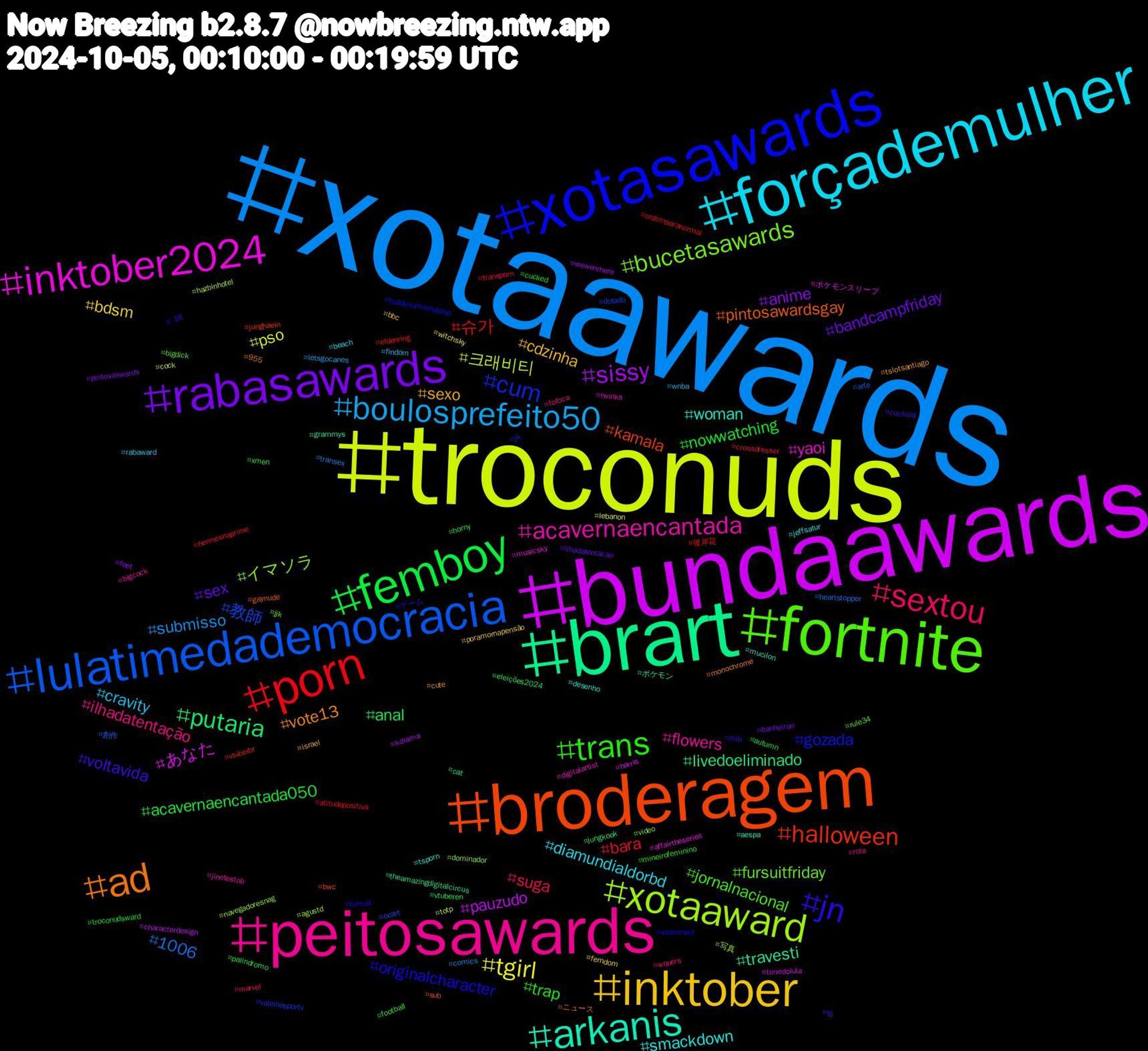 Hashtag Cloud; its hashtagged words/phrases (sorted by weighted frequency, descending):  xotaawards, troconuds, bundaawards, brart, broderagem, xotasawards, fortnite, peitosawards, forçademulher, inktober, rabasawards, femboy, porn, lulatimedademocracia, xotaaward, inktober2024, arkanis, ad, jn, trans, sextou, boulosprefeito50, tgirl, sissy, putaria, halloween, cum, bucetasawards, acavernaencantada, smackdown, sexo, sex, nowwatching, bara, 1006, 크래비티, あなた, travesti, pintosawardsgay, originalcharacter, jornalnacional, ilhadatentação, cravity, bdsm, anime, anal, 슈가, 教師, イマソラ, yaoi, woman, vote13, voltavida, trap, suga, submisso, pso, pauzudo, livedoeliminado, kamala, gozada, fursuitfriday, flowers, diamundialdorbd, cdzinha, bandcampfriday, acavernaencantada050, 彼岸花, 創作, 写真, ポケモンスリープ, ポケモン, ニュース, ゲーム, xmen, wquers, wnba, witchsky, wewerehere, vtuberen, vtuberbr, voleinosportv, video, twinks, tsporn, tslotsantiago, ts, troconudsward, transporn, transex, totp, timedolula, theamazingdigitalcircus, sub, scammed, rule34, rola, rabaward, poramornapensão, pintosaswards, palindromo, ordemparanormal, ocart, navegadoresnag, musicsky, mucilon, monochrome, mlb, mineirofeminino, marvel, letsgocanes, lebanon, kdrama, jungkook, junghaein, jk, jjk, jinetestob, jeffsatur, israel, ilhadatentacao, horny, hermesnaprime, heartstopper, hazbinhotel, harris, grammys, gaynude, fursuit, football, fofoca, findom, femdom, feet, eleições2024, eldenring, dotado, dominador, digitalartist, desenho, cute, cuckold, cucked, crossdresser, comics, cock, characterdesign, cat, bwc, buildyourfriendship, bigdick, bigcock, beach, bbc, banheirao, autumn, atitudepositiva, arte, agustd, affairtheseries, aespa, 955, +18