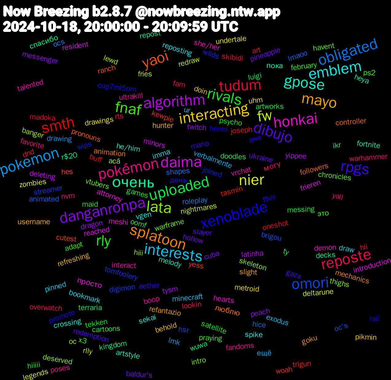 Word Cloud; its top words (sorted by weighted frequency, descending):  emblem, mayo, dibujo, rivals, tudum, obligated, fw, daima, очень, yaoi, xenoblade, fnaf, pokémon, interests, interacting, danganronpa, uploaded, smth, omori, lata, honkai, gpose, splatoon, rpgs, rly, reposte, pokemon, nier, algorithm, спасибо, yess, wips, vtubers, ultrakill, reposting, refreshing, pineapple, messing, madoka, lmaoo, lewd, introduction, heya, controller, awe, это, yall, ur, undertale, twitch, terraria, tasmin, streamer, skeleton, she/her, sekai, refantazio, redemption, psycho, overwatch, ocs, nightmares, minors, ikr, hes, heres, havent, fandoms, draw, doin, cuba, cartoons, buff, brigou, banger, attorney, artstyle, animation, aether, adapt, могу, ещё, zombies, yippee, wuwa, woah, wilds, warframe, vrchat, vgen, username, ukraine, tekken, skibidi, shapes, redraw, reached, r$20, pronouns, promote, praying, nvm, minecraft, metroid, messenger, luigi, joseph, hsr, hiii, hearts, he/him, goku, gaza, games, fam, drawing, deltarune, deleting, decks, cutest, cup7ml5om, chronicles, boop, bookmark, behold, baldur's, artworks, art, animated, acá, просто, пока, люблю, день, x3, warhammer, verbalmente, uhm, tysm, ty, trigun, tomfoolery, thighs, talented, spike, slight, slayer, satellite, rts, roleplay, rlly, resident, repost, ranch, rail, ps2, poses, pinned, pikmin, peach, oomf, oneshot, oc's, oc, meshi, melody, mechanics, mario, maid, lookin, lmk, legends, latinha, kingdom, kewpie, joined, intro, interact, imma, hunter, hollow, hiiiii, hii, hice, fries, frieren, fortnite, followers, ffxiv, february, favorite, exodus, drawings, dragon, doodles, dnd, digimon, deserved, demon, crossing