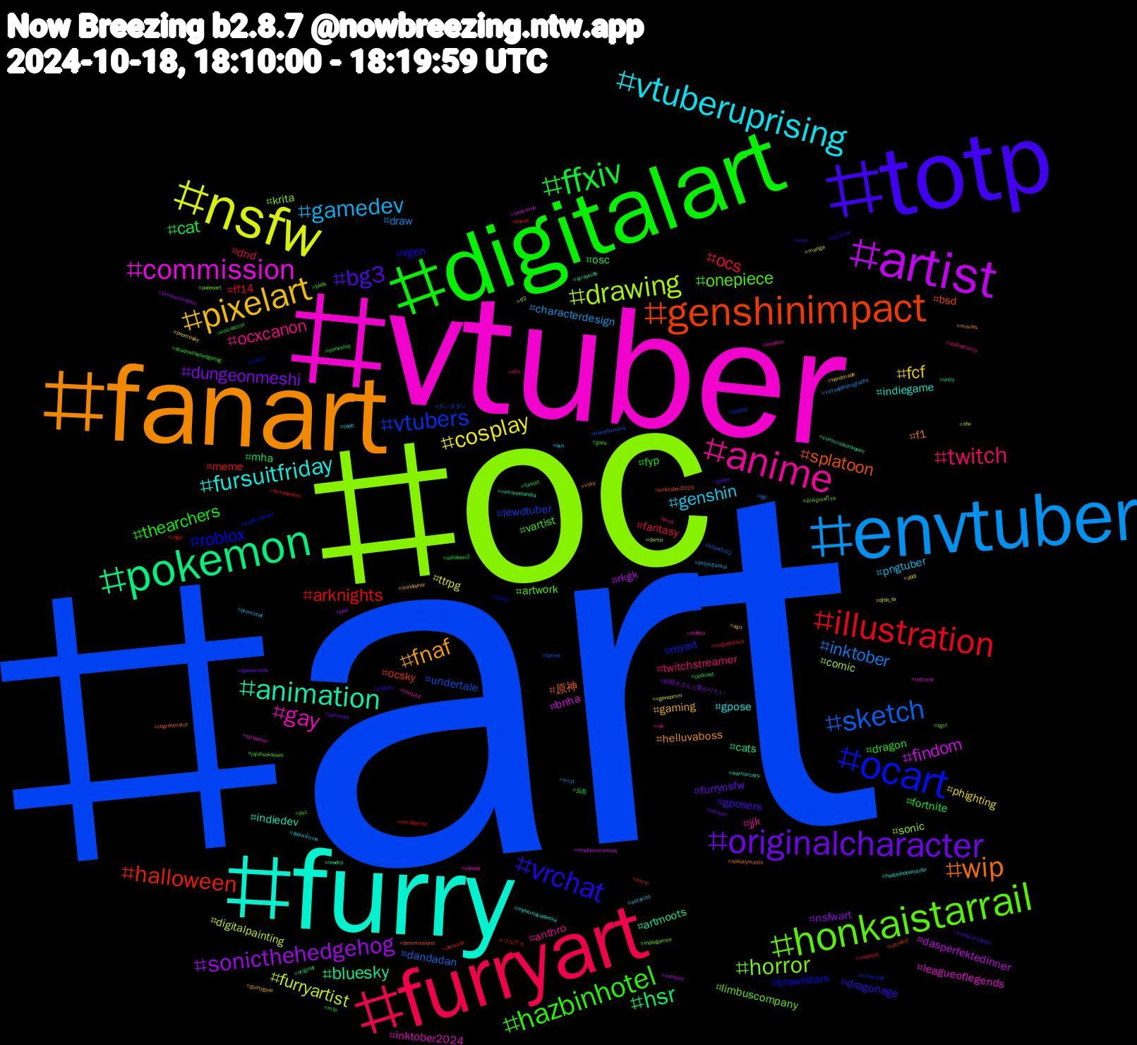 Hashtag Cloud; its hashtagged words/phrases (sorted by weighted frequency, descending):  art, oc, vtuber, furry, fanart, totp, digitalart, furryart, envtuber, nsfw, artist, pokemon, genshinimpact, ocart, honkaistarrail, anime, vtuberuprising, pixelart, originalcharacter, ffxiv, illustration, sketch, drawing, commission, animation, wip, vrchat, hazbinhotel, twitch, gamedev, cosplay, sonicthehedgehog, hsr, halloween, vtubers, horror, gay, fursuitfriday, fnaf, bg3, thearchers, ocs, inktober, furryartist, findom, bluesky, splatoon, roblox, onepiece, ocxcanon, genshin, fcf, dungeonmeshi, cat, arknights, undertale, sonic, leagueoflegends, indiedev, f1, dragonage, dragon, dnd, characterdesign, ttrpg, rkgk, osc, ocsky, myart, limbuscompany, jjk, gpose, gaming, furrynsfw, fortnite, ff14, dandadan, comic, bnha, artmoots, 原神, vgen, vartist, twitchstreamer, pngtuber, phighting, nsfwart, mha, meme, lewdtuber, krita, inktober2024, indiegame, helluvaboss, gposers, fyp, fantasy, draw, digitalpainting, dasperfektedinner, cats, bsd, brawlstars, artwork, anthro, ชุมชนนักวาด, арт, yumesky, yumeship, usgp, transformers, tf2, streamer, straykids, spookymonth, sizesky, shadowthehedgehog, sfm, projectsekai, pjsk_fa, pjsk, original, mvrp, minecraft, indiegames, hololive, hazbinhotellucifer, guiltygear, godot, gaza, finsub, fgo, dsmp, cookierun, commissionsopen, commissions, books, bkdk, audiodrama, astarion, abdl, 絵描きさんと繋がりたい, 反差, ブルアカ, ダンダダン, ต้าห์อู๋ออฟโรด, yakuza, warriorcats, vsky, vore, voiceactor, vocaloid, virtualphotography, vgencomm, vampire, unity, ultrakill, traditionalart, tgcf, tavqotd, tadc, sundayhsr, stream, splatoon3, smallartist, silenthill2, sfw, rottmnt, romancelandia, regretevator, ratiorine, pvz, prsk, promotwt, promosky, pressureroblox, podcast, persona, paypig, paleoart, nsfwrp, myheroacademia, movies, monsterhunter, mlp, miguelohara, mcyt, manga, madnesscombat, lewdrp, kinktober2024, kaveh, jujutsukaisen, ink, hxh, handmade, gposernsfw, fursuit, furryfandom, furries