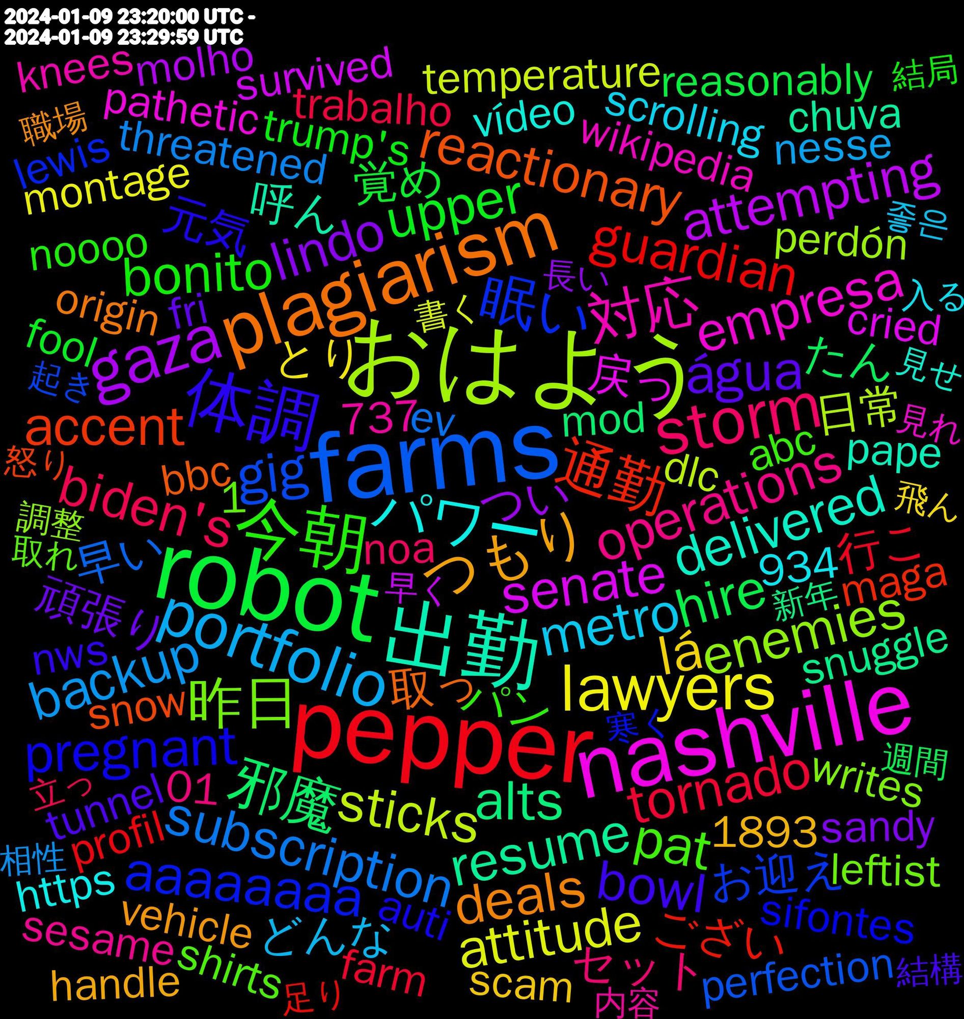 Word Cloud; its top words (sorted by weighted frequency, descending):  robot, pepper, farms, おはよう, nashville, 出勤, plagiarism, 体調, 今朝, storm, portfolio, lawyers, gaza, 邪魔, 通勤, 眠い, 昨日, 対応, パワー, つもり, água, upper, tornado, subscription, sticks, senate, resume, reactionary, pregnant, pat, operations, metro, lá, lindo, hire, guardian, gig, enemies, empresa, delivered, deals, bowl, bonito, biden's, backup, attitude, attempting, alts, accent, aaaaaaaa, 頑張り, 覚め, 行こ, 早い, 日常, 戻っ, 呼ん, 取っ, 元気, パン, セット, どんな, とり, つい, たん, ござい, お迎え, writes, wikipedia, vídeo, vehicle, tunnel, trump's, trabalho, threatened, temperature, survived, snuggle, snow, sifontes, shirts, sesame, scrolling, scam, sandy, reasonably, progesterone, profil, perfection, perdón, pathetic, pape, origin, nws, noooo, noa, nesse, mushrooms, montage, molho, mod, medieval, meaningful, maga, lewis, leftist, knees, january, introduced, interruption, indiana, inbound, immunity, iconic, https, hardest, handle, ghibli, fri, fool, farm, evidenz, ev, domingo, dlc, dishes, disability, dipshits, deserved, delayed, deixar, dairy, cried, credentials, cooked, constitution, cishet, circumstances, chuva, bbc, banned, avoiding, auti, arbitrarily, appointed, anterior, alternate, airport, aircraft, actively, ackman, abc, 934, 737, 1893, 1, 01, 좋은, 사람이, 飛ん, 長い, 週間, 足り, 起き, 調整, 見れ, 見つけ, 見せ, 職場, 結構, 結局, 立っ, 相性, 物語, 無い, 準備, 正月, 楽しかっ, 朝食, 書く, 書き, 早く, 新年, 感じる, 悪い, 怒り, 布団, 寒く, 安心, 安定, 受け, 取れ, 募集, 勝手, 別れ, 出る, 内容, 公開, 全員, 入る