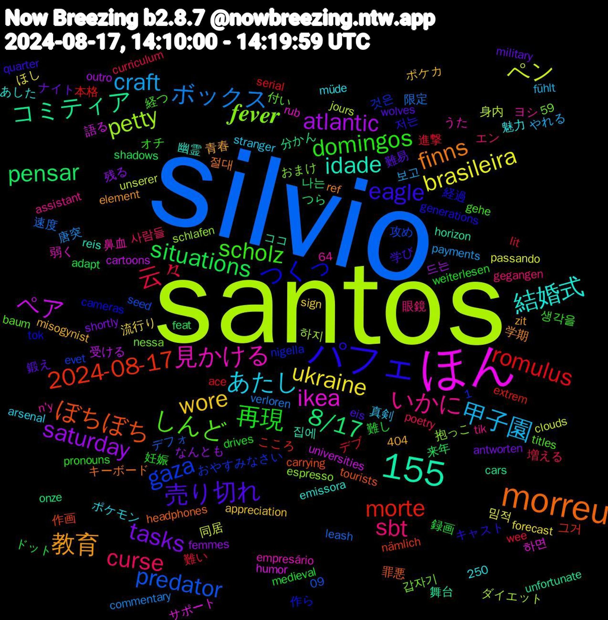 Word Cloud; its top words (sorted by weighted frequency, descending):  silvio, santos, ほん, morreu, 1,155, パフェ, scholz, sbt, 甲子園, ukraine, saturday, pensar, morte, gaza, 𝒇𝒆𝒗𝒆𝒓, 見かける, 結婚式, 教育, 売り切れ, 再現, 云々, ボックス, ペン, ペア, コミティア, ぼちぼち, つくっ, しんど, いかに, あたし, wore, tasks, situations, romulus, predator, petty, ikea, idade, finns, eagle, domingos, curse, craft, brasileira, atlantic, 8/17, 2024-08-17, 鍛え, 録画, 進撃, 速度, 身内, 語る, 舞台, 罪悪, 経過, 経つ, 眼鏡, 真剣, 流行り, 残る, 来年, 本格, 攻め, 抱っこ, 弱く, 幽霊, 学期, 学び, 妊娠, 増える, 唐突, 同居, 受ける, 分かん, 作画, 作ら, 付い, ヨシ, ポケモン, ポケカ, ナイト, ドット, デブ, デフォ, ダイエット, サポート, ココ, キーボード, キャスト, オチ, エン, やれる, ほし, なんとも, つら, こころ, おやすみなさい, おまけ, うた, あした, zit, wolves, weiterlesen, wee, verloren, unserer, universities, unfortunate, tourists, tok, titles, tik, stranger, sign, shortly, shadows, serial, seed, schlafen, rub, reis, ref, quarter, pronouns, poetry, payments, passando, outro, onze, nämlich, nigella, nessa, n'y, müde, misogynist, military, medieval, lit, leash, jours, humor, horizon, headphones, generations, gehe, gegangen, fühlt, forecast, femmes, feat, extrem, evet, espresso, empresário, emissora, element, eis, drives, curriculum, commentary, clouds, cartoons, cars, carrying, cameras, baum, assistant, arsenal, appreciation, antworten, adapt, ace, 64, 59, 404, 250, 09, 하지, 하면, 집에, 절대, 저는, 생각을, 사람들, 보고, 밈적, 드는, 나는, 그거, 것은, 갑자기, 鼻血, 魅力, 青春, 難易, 難し, 難い, 限定, 開幕