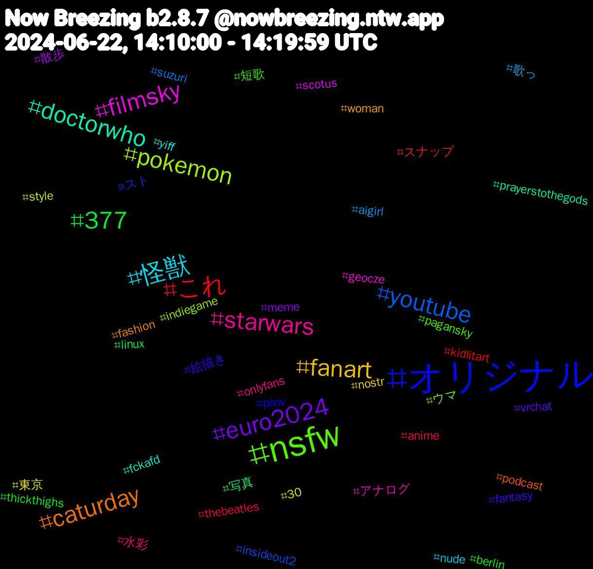 Hashtag Cloud; its hashtagged words/phrases (sorted by weighted frequency, descending):  オリジナル, nsfw, starwars, 怪獣, fanart, euro2024, 377, これ, youtube, pokemon, filmsky, doctorwho, caturday, 絵描き, 短歌, 水彩, 歌っ, 東京, 散歩, 写真, スナップ, スト, ウマ, アナログ, yiff, woman, vrchat, thickthighs, thebeatles, suzuri, style, scotus, prayerstothegods, podcast, pixiv, pagansky, onlyfans, nude, nostr, meme, linux, kidlitart, insideout2, indiegame, geocze, fckafd, fashion, fantasy, berlin, anime, aigirl, 30