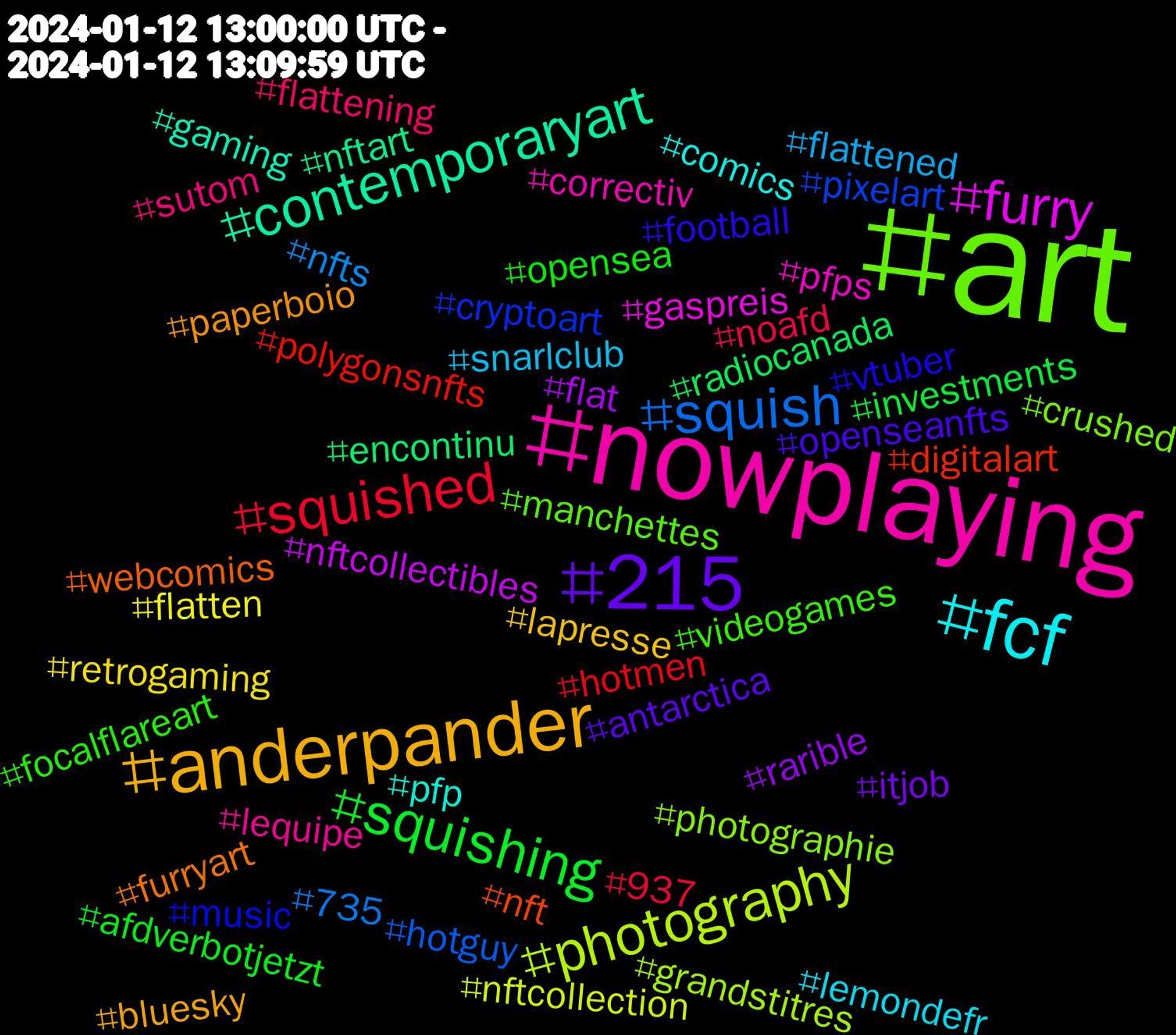 Hashtag Cloud; its hashtags (sorted by weighted frequency, descending):  #art, #nowplaying, #fcf, #anderpander, #215, #squishing, #squished, #squish, #photography, #furry, #contemporaryart, #webcomics, #vtuber, #videogames, #sutom, #snarlclub, #retrogaming, #rarible, #radiocanada, #polygonsnfts, #pixelart, #photographie, #pfps, #pfp, #paperboio, #openseanfts, #opensea, #noafd, #nfts, #nftcollection, #nftcollectibles, #nftart, #nft, #music, #manchettes, #lequipe, #lemondefr, #lapresse, #itjob, #investments, #hotmen, #hotguy, #grandstitres, #gaspreis, #gaming, #furryart, #football, #focalflareart, #flattening, #flattened, #flatten, #flat, #encontinu, #digitalart, #cryptoart, #crushed, #correctiv, #comics, #bluesky, #antarctica, #afdverbotjetzt, #937, #735