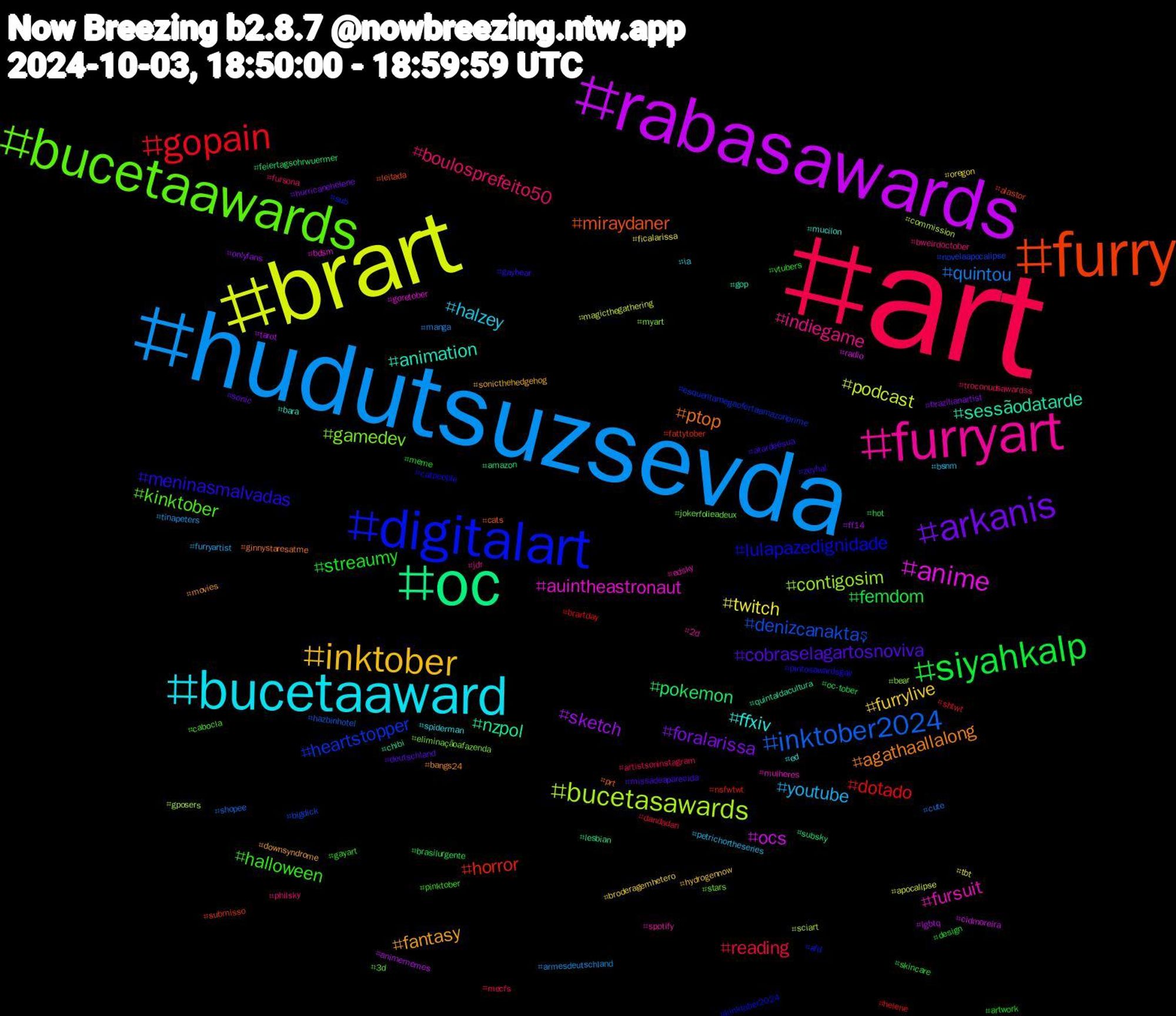 Hashtag Cloud; its hashtagged words/phrases (sorted by weighted frequency, descending):  art, hudutsuzsevda, brart, rabasawards, oc, furry, digitalart, bucetaawards, furryart, bucetaaward, inktober, arkanis, siyahkalp, gopain, inktober2024, bucetasawards, anime, sessãodatarde, ptop, meninasmalvadas, halloween, boulosprefeito50, youtube, twitch, sketch, pokemon, horror, heartstopper, gamedev, fursuit, ffxiv, fantasy, cobraselagartosnoviva, streaumy, reading, quintou, podcast, ocs, nzpol, miraydaner, lulapazedignidade, kinktober, indiegame, halzey, furrylive, foralarissa, femdom, dotado, denizcanaktaş, contigosim, auintheastronaut, animation, agathaallalong, zeyhal, vtubers, troconudsawardss, tinapeters, tbt, tarot, subsky, submisso, sub, stars, spotify, spiderman, sonicthehedgehog, sonic, skincare, shtwt, shopee, sciart, radio, quintaldacultura, prt, pintosawardsgay, pinktober, philsky, petrichortheseries, oregon, onlyfans, oc-tober, nsfwtwt, novelaapocalipse, myart, mulheres, mucilon, movies, missadeaparecida, meme, mecfs, manga, magicthegathering, lgbtq, lesbian, leitada, kinktober2024, jokerfolieadeux, jdr, ia, hydrogennow, hurricanehelene, hot, helene, hazbinhotel, gposers, goretober, gop, ginnystaresatme, gaybear, gayart, fursona, furryartist, ficalarissa, ff14, feiertagsohrwuermer, fattytober, esquentamegaofertaamazonprime, eliminaçãoafazenda, edsky, ed, downsyndrome, deutschland, design, dandadan, cute, commission, cidmoreira, chibi, cats, catpeople, cabocla, bweirdoctober, bsnm, broderagemhetero, brazilianartist, brasilurgente, brartday, bigdick, bear, bdsm, bara, bangs24, atardeésua, artwork, artistsoninstagram, armesdeutschland, apocalipse, animememes, amazon, alastor, afd, 3d, 2d