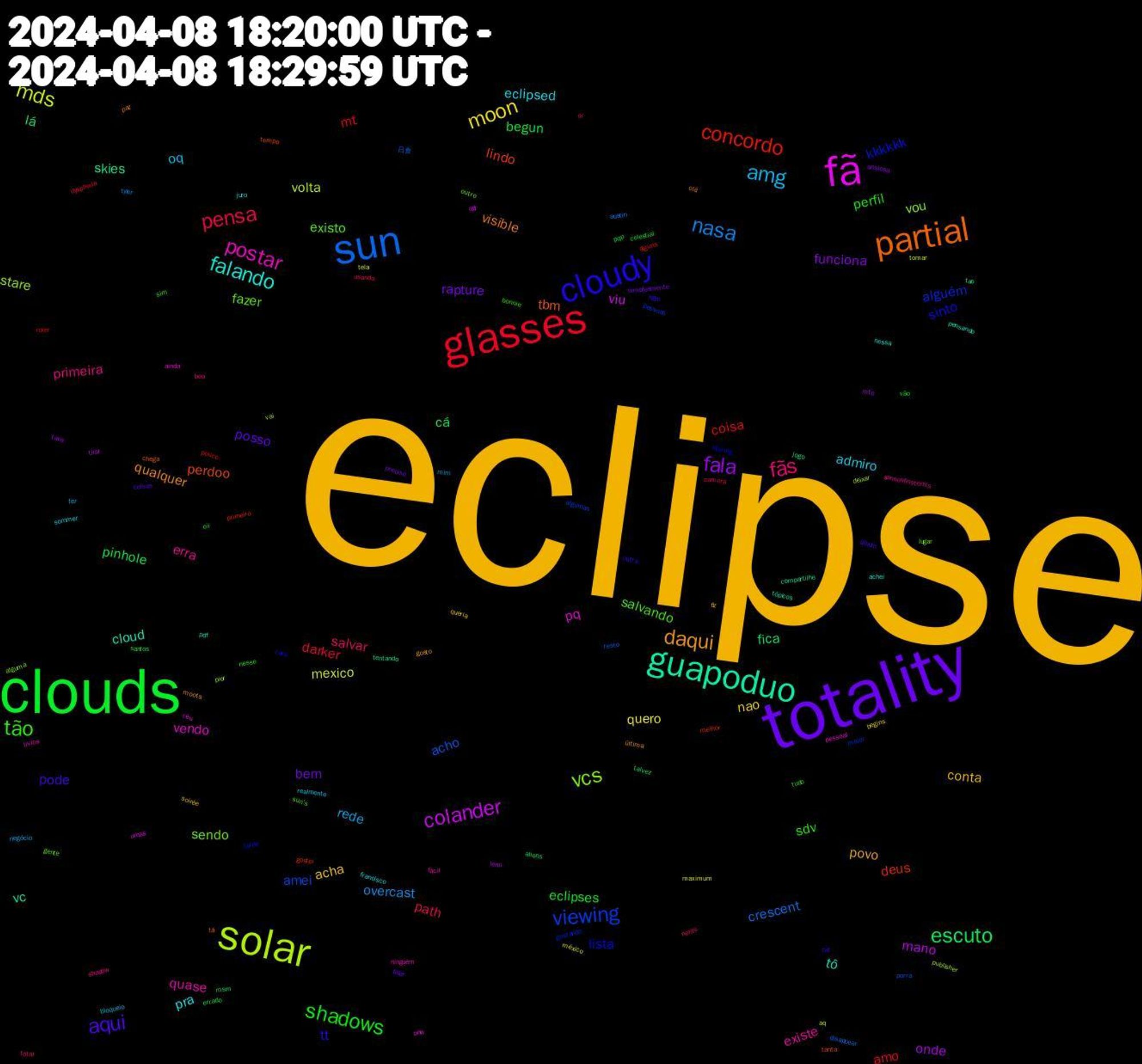 Word Cloud; its top words (sorted by weighted frequency, descending):  eclipse, totality, clouds, glasses, sun, solar, fã, guapoduo, partial, cloudy, tão, fãs, amg, moon, fala, escuto, concordo, viewing, vcs, postar, falando, daqui, aqui, shadows, pensa, nasa, mds, colander, skies, perdoo, lista, existo, erra, admiro, acha, rapture, pinhole, mt, acho, stare, pq, cloud, visible, tt, sdv, salvar, rede, quero, onde, fica, deus, alguém, sendo, quase, pra, povo, posso, eclipses, darker, crescent, volta, viu, vc, tbm, sinto, salvando, primeira, oq, nao, funciona, cá, coisa, amei, vou, vendo, tô, qualquer, pode, perfil, path, overcast, mexico, mano, lá, lindo, kkkkkk, fazer, existe, eclipsed, conta, bem, begun, amo, 日食, vai, umas, tópicos, tá, twt, tudo, total, ter, tela, tava, talvez, primeiro, pessoas, outro, ninguém, nessa, moots, coisas, celestial, camera, austin, aq, agr, tao, tanta, staring, sim, shadow, realmente, queria, preciso, pqp, pouco, porra, pior, pessoal, pensando, paz, outra, oii, oi, mim, maximum, lens, jogo, gostei, gostando, gente, fácil, francisco, fiz, falar, errado, dysphoria, disappear, deixar, céu, compartilhe, chega, cara, bonnie, boa, bloqueio, begins, ansiosa, aliens, alguns, algumas, alguma, ainda, achei, última, álbum, vão, usando, tyler, tomar, tirar, tentando, tempo, tarde, sun's, sonnenfinsternis, sommer, soirée, simplesmente, santos, roier, resto, publisher, pnw, pdf, olá, ngm, nesse, nerds, negócio, méxico, mto, msm, melhor, maior, lugar, livros, juro, gosto