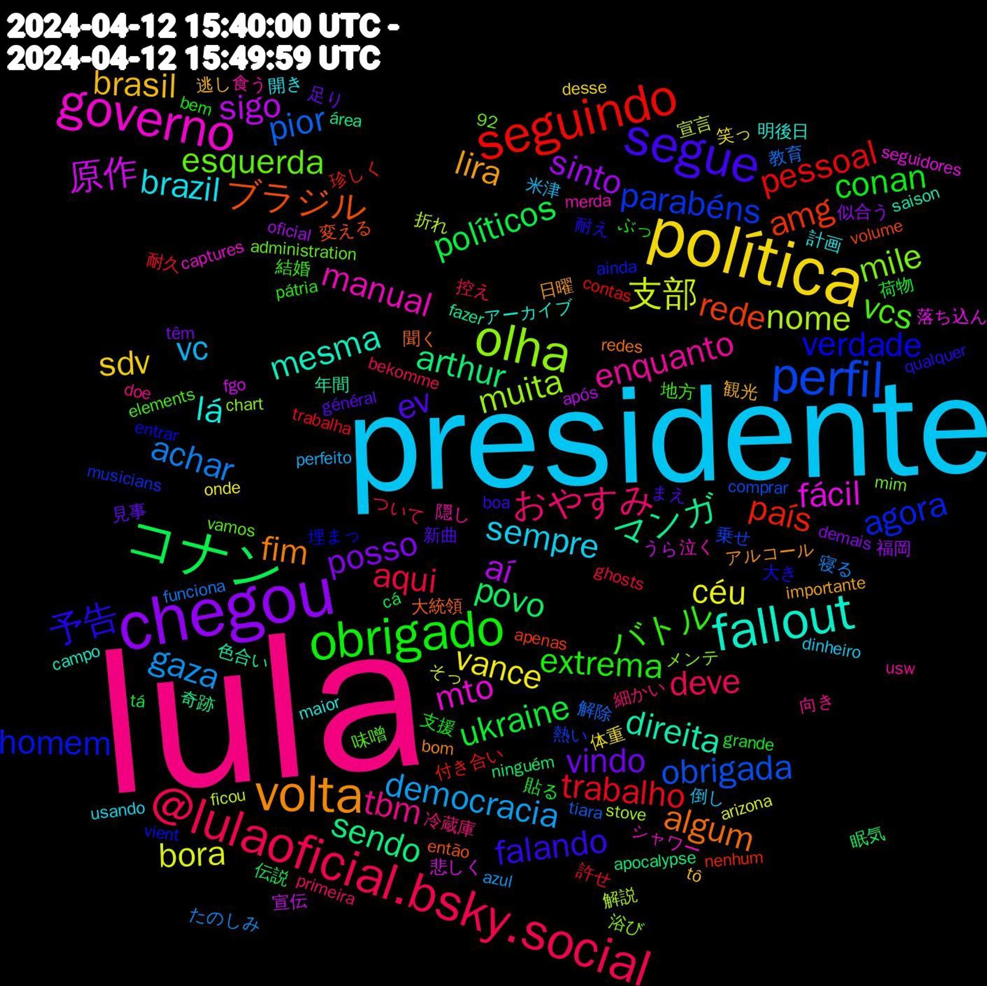 Word Cloud; its top words (sorted by weighted frequency, descending):  lula, presidente, política, chegou, コナン, seguindo, perfil, olha, governo, fallout, volta, segue, obrigado, @lulaoficial.bsky.social, gaza, bora, sigo, sendo, rede, homem, esquerda, enquanto, brazil, brasil, vindo, ukraine, trabalho, pior, nome, fácil, direita, algum, 予告, バトル, おやすみ, vc, vance, sinto, povo, país, parabéns, mile, manual, lá, lira, ev, conan, aqui, achar, 支部, 原作, マンガ, ブラジル, verdade, vcs, tbm, sempre, sdv, posso, políticos, pessoal, obrigada, muita, mto, mesma, fim, falando, extrema, deve, democracia, céu, aí, arthur, amg, agora, 隠し, 計画, 観光, 見事, 荷物, 耐久, 教育, 折れ, 悲しく, 年間, 大統領, 大き, 地方, 冷蔵庫, 倒し, 体重, 似合う, 伝説, 付き合い, 乗せ, メンテ, シャワー, アーカイブ, アルコール, まえ, ぶっ, ついて, たのしみ, そっ, うら, área, volume, vient, vamos, usw, usando, tô, têm, tá, trabalha, tiara, stove, seguidores, saison, redes, qualquer, pátria, primeira, perfeito, onde, oficial, ninguém, nenhum, musicians, mim, merda, maior, importante, général, grande, ghosts, funciona, ficou, fgo, fazer, então, entrar, elements, doe, dinheiro, desse, demais, cá, contas, comprar, chart, captures, campo, bom, boa, bem, bekomme, azul, arizona, após, apocalypse, apenas, ainda, administration, 92, 食う, 開き, 逃し, 足り, 貼る, 許せ, 解除, 解説, 落ち込ん, 色合い, 聞く, 耐え, 結婚, 細かい, 米津, 笑っ, 福岡, 眠気, 珍しく, 熱い, 浴び, 泣く, 明後日, 日曜, 新曲, 支援, 控え, 寝る, 宣言, 宣伝, 奇跡, 変える, 埋まっ, 味噌, 向き