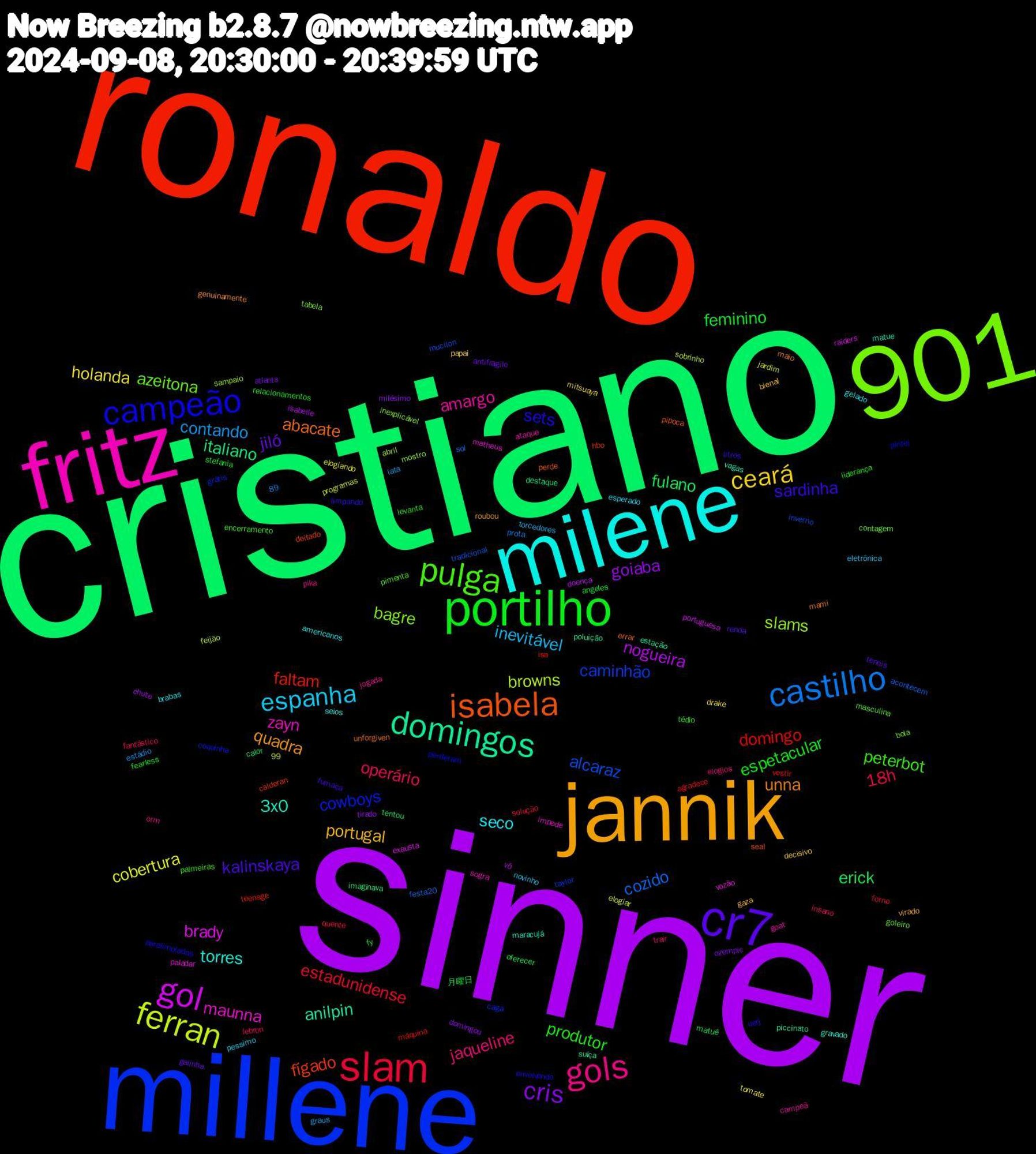 Word Cloud; its top words (sorted by weighted frequency, descending):  sinner, cristiano, ronaldo, millene, 901, fritz, milene, jannik, cr7, portilho, slam, castilho, ferran, gol, domingos, isabela, campeão, pulga, gols, espanha, ceará, cris, erick, domingo, alcaraz, slams, maunna, 3x0, unna, sardinha, produtor, operário, contando, cobertura, nogueira, italiano, fígado, cowboys, azeitona, amargo, seco, portugal, jiló, feminino, estadunidense, cozido, browns, brady, anilpin, abacate, sets, peterbot, jaqueline, inevitável, holanda, goiaba, fulano, faltam, caminhão, bagre, zayn, torres, quadra, kalinskaya, espetacular, 18h, vô, suíça, seal, perderam, masculina, jogada, esperado, decisivo, atlanta, 月曜日, vestir, tradicional, sampaio, paladar, matue, mami, limpando, levanta, insano, graus, elogiando, chute, calor, calderan, caga, bola, ataque, americanos, 99, virado, tennis, stefania, solução, sol, sobrinho, raiders, piccinato, perde, paralimpíadas, palmeiras, orm, novinho, mitsuaya, milésimo, matuê, isa, inverno, inexplicável, impede, gravado, genuinamente, fumaça, fearless, fantástico, estádio, elogiar, doença, destaque, deitado, coquinha, contagem, campeã, brabas, bienal, antifragile, angeles, agradece, acontecem, abril, 89, vozão, vagas, unforgiven, uerj, tédio, trair, torcedores, tomate, tirado, tentou, teenage, taylor, tabela, sogra, seios, roubou, renda, relacionamentos, quente, prota, programas, portuguesa, poluição, pipoca, pintei, pimenta, pika, pessimo, papai, ozempic, oferecer, máquina, mucilon, mostro, matheus, maracujá, maio, litros, liderança, lebron, lata, jardim, isabelle, imaginava, hbo, grátis, goleiro, goat, gelado, gaza, galinha, fy, forno, festa20, feijão, exausta, estação, errar, envolvendo, encerramento, elogios, eletrônica, drake, domingou