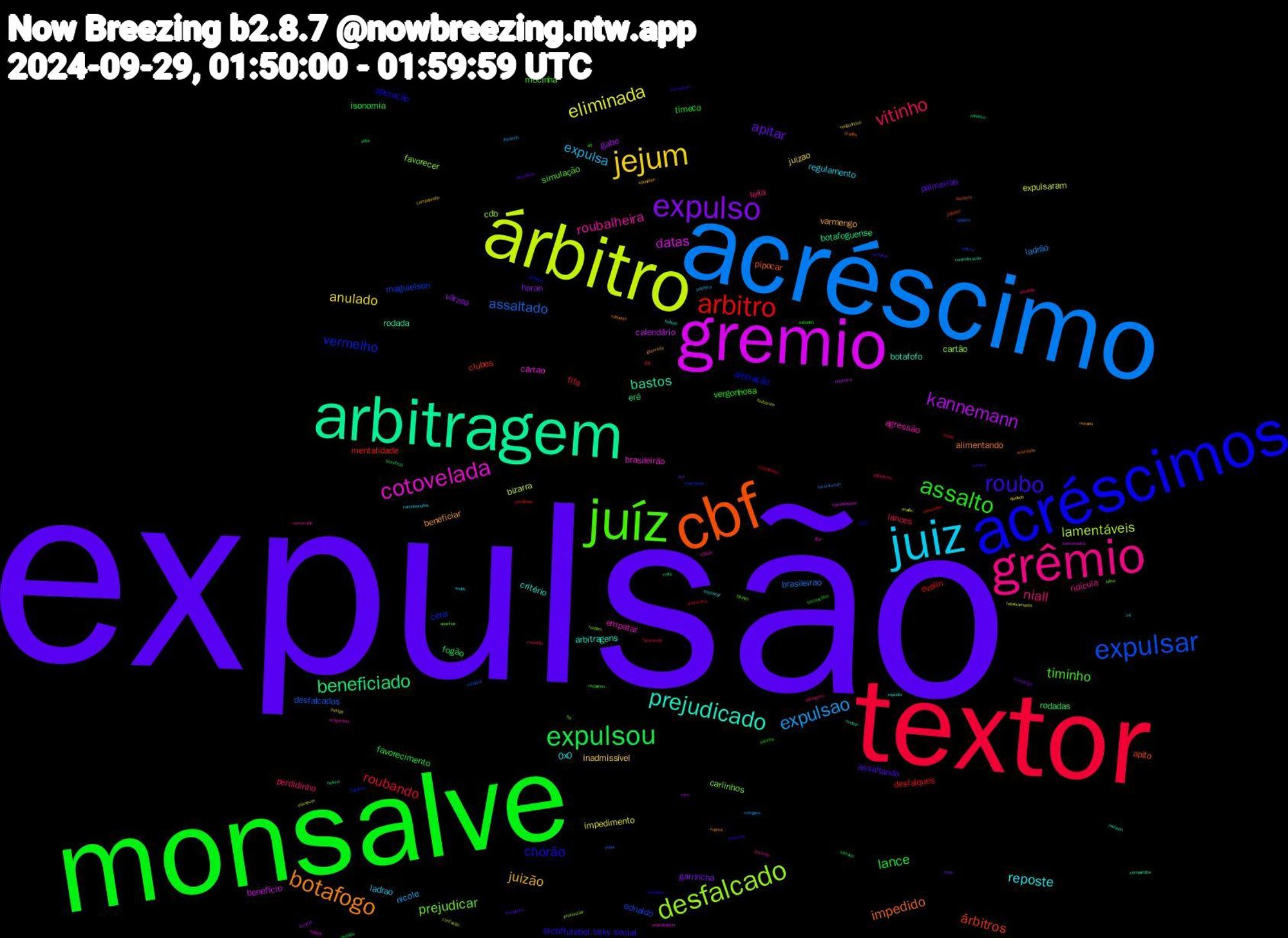 Word Cloud; its top words (sorted by weighted frequency, descending):  expulsão, monsalve, textor, acréscimo, árbitro, gremio, arbitragem, cbf, acréscimos, juíz, grêmio, juiz, jejum, expulso, expulsou, arbitro, expulsar, desfalcado, cotovelada, prejudicado, botafogo, roubo, assalto, vitinho, expulsao, eliminada, kannemann, beneficiado, árbitros, vermelho, prejudicar, roubalheira, reposte, juizão, apitar, lance, roubando, assaltado, lamentáveis, datas, bastos, impedido, chorão, timinho, niall, expulsa, anulado, várzea, rodadas, mentalidade, maguielson, favorecer, empatar, critério, beneficiar, assaltando, timeco, lances, ladrão, expulsaram, calendário, botafoguense, apito, alteração, simulação, ridícula, regulamento, inadmissível, garrincha, favorecimento, desfalques, desfalcados, cdb, cartao, botafofo, alimentando, @cbffutebol.bsky.social, vergonhosa, perdidinho, nicole, impedimento, gabe, erê, clubes, cera, carlinhos, agressão, 0x0, varmengo, palmeiras, isonomia, fifa, brasileirao, bizarra, benefício, rodada, pipocar, operação, mocinha, leila, ladrao, juizao, horan, fogão, evelin, ednaldo, cartão, brasileirão, arbitragens, villasanti, sammy, sabadou, roubado, rodrigues, rebaixamento, prejudica, patético, jogador, gregore, filhinho, convocado, campeonatos, campeonato, bostafogo, adiar, acrescimo, spiders, roubaram, ridicula, revisar, retardado, reservas, reclamou, pipoqueiro, patética, ouvida, nws, mets, menendez, marchesin, lalisa, igor, helene, gremista, fernandes, favorecidos, favorecido, favorecendo, evellin, convocados, confederação, barboza, apita, apanhar, amarelo, z4, vergonhoso, titulo, simulou, semis, ruindade, pronunciar, prejudicados, meiaum, kojima, kanneman, juizinho, jogadores, jejuando, inscrever, imortal, helena, gol, foguinho, fla, exagerada, encostar, edenilson, desfalque, definido, corinthiano, copa, confusão, competições, compartilhe, brasília, brasileira, atl, asheville, anular, ajudado, w.o, semifinal, semifinais, salvou, roubam, ridículo, repúdio, reinaldo, rachando