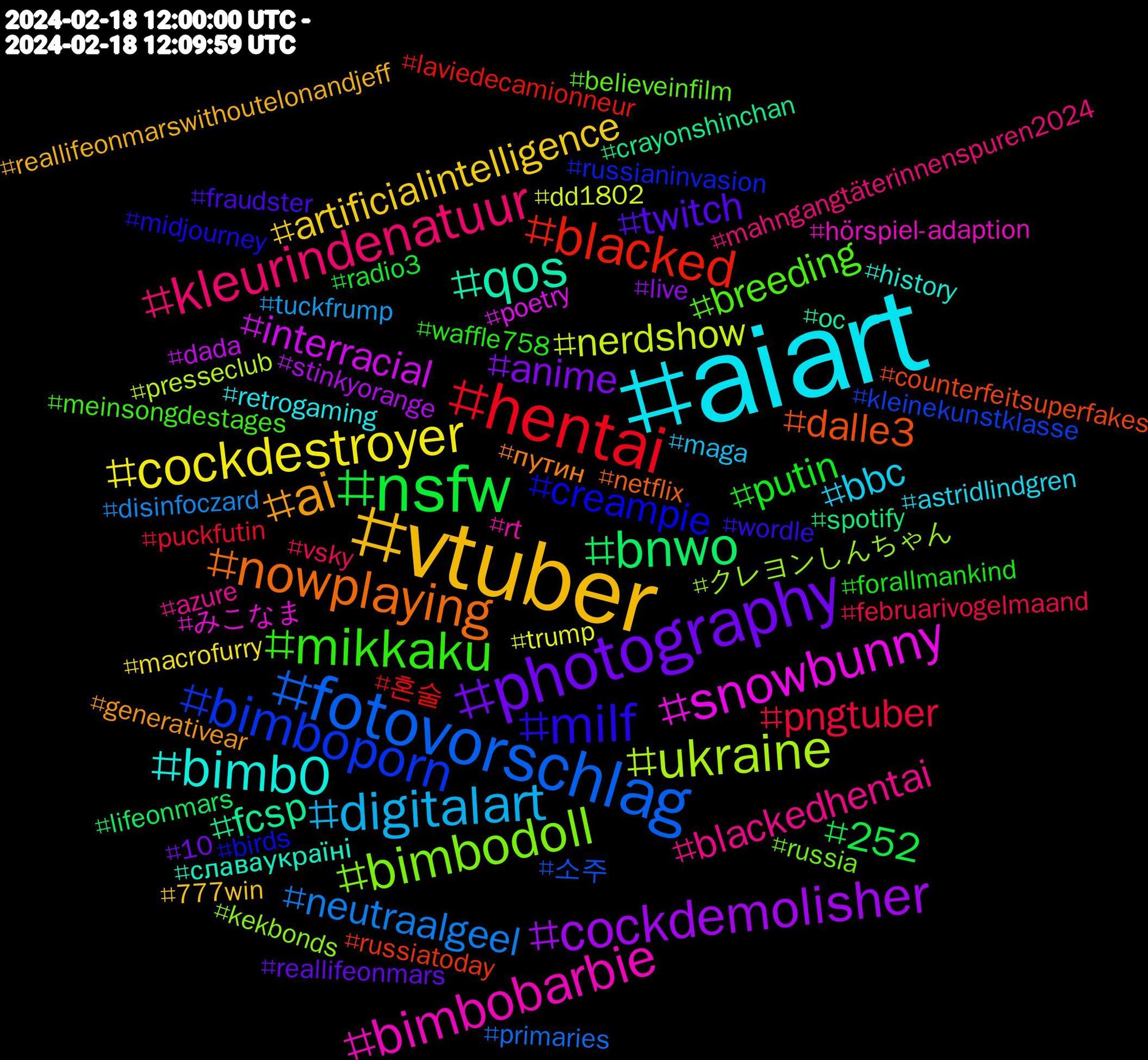 Hashtag Cloud; its hashtagged words/phrases (sorted by weighted frequency, descending):  aiart, vtuber, photography, nsfw, hentai, fotovorschlag, ukraine, snowbunny, qos, nowplaying, milf, mikkaku, kleurindenatuur, digitalart, cockdestroyer, cockdemolisher, bnwo, blacked, bimboporn, bimbodoll, bimbobarbie, bimb0, ai, twitch, putin, pngtuber, neutraalgeel, nerdshow, interracial, fcsp, dalle3, creampie, breeding, blackedhentai, bbc, artificialintelligence, anime, 252, 혼술, 소주, クレヨンしんちゃん, みこなま, славаукраїні, путин, wordle, waffle758, vsky, tuckfrump, trump, stinkyorange, spotify, russiatoday, russianinvasion, russia, rt, retrogaming, reallifeonmarswithoutelonandjeff, reallifeonmars, radio3, puckfutin, primaries, presseclub, poetry, oc, netflix, midjourney, meinsongdestages, mahngangtäterinnenspuren2024, maga, macrofurry, live, lifeonmars, laviedecamionneur, kleinekunstklasse, kekbonds, hörspiel-adaption, history, generativear, fraudster, forallmankind, februarivogelmaand, disinfoczard, dd1802, dada, crayonshinchan, counterfeitsuperfakes, birds, believeinfilm, azure, astridlindgren, 777win, 10