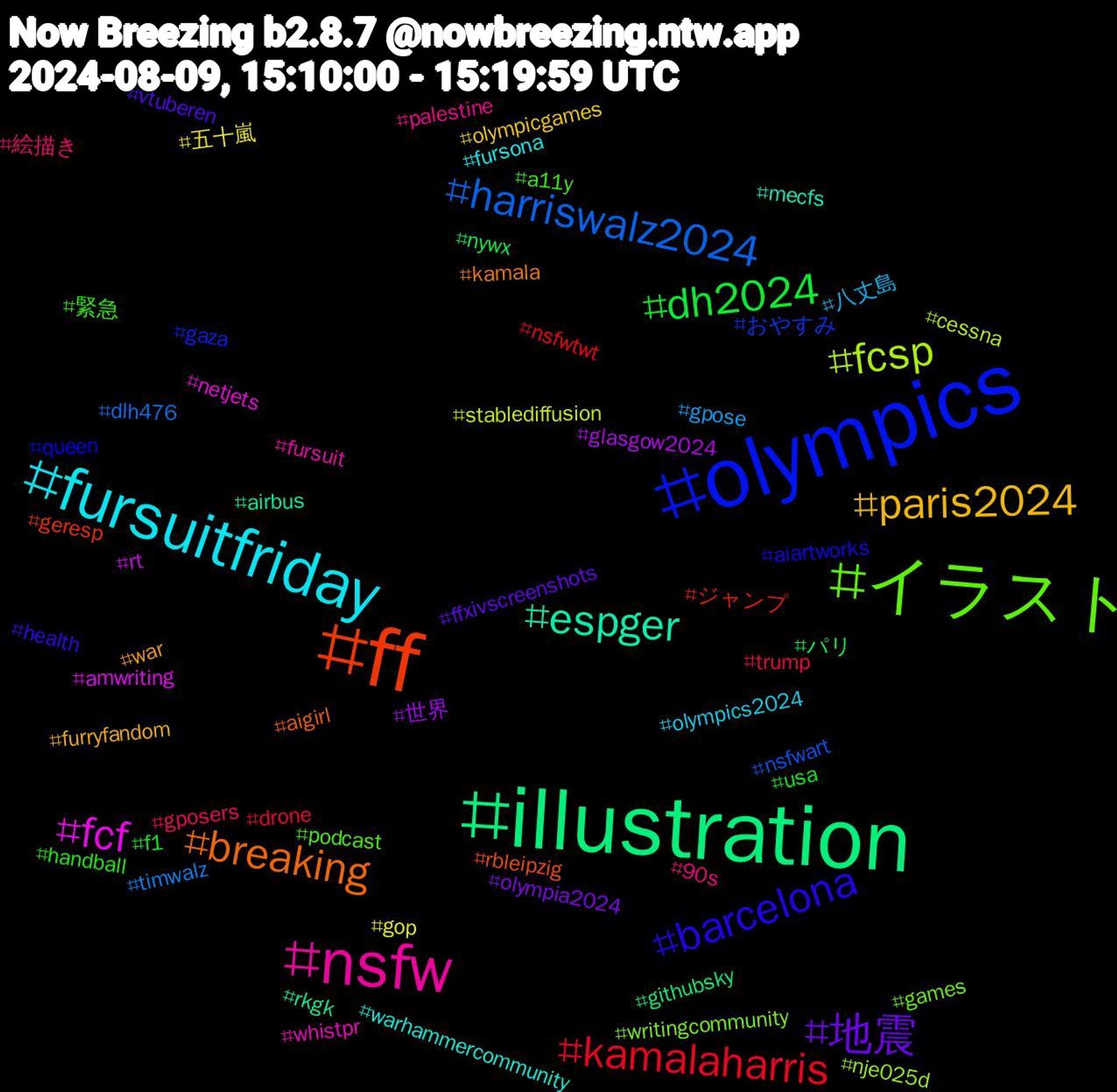 Hashtag Cloud; its hashtagged words/phrases (sorted by weighted frequency, descending):  illustration, ff, olympics, イラスト, nsfw, fursuitfriday, paris2024, 地震, dh2024, kamalaharris, harriswalz2024, fcsp, fcf, espger, breaking, barcelona, 緊急, 絵描き, 八丈島, 五十嵐, 世界, パリ, ジャンプ, おやすみ, writingcommunity, whistpr, warhammercommunity, war, vtuberen, usa, trump, timwalz, stablediffusion, rt, rkgk, rbleipzig, queen, podcast, palestine, olympics2024, olympicgames, olympia2024, nywx, nsfwtwt, nsfwart, nje025d, netjets, mecfs, kamala, health, handball, gposers, gpose, gop, glasgow2024, githubsky, geresp, gaza, games, fursuit, fursona, furryfandom, ffxivscreenshots, f1, drone, dlh476, cessna, amwriting, airbus, aigirl, aiartworks, a11y, 90s