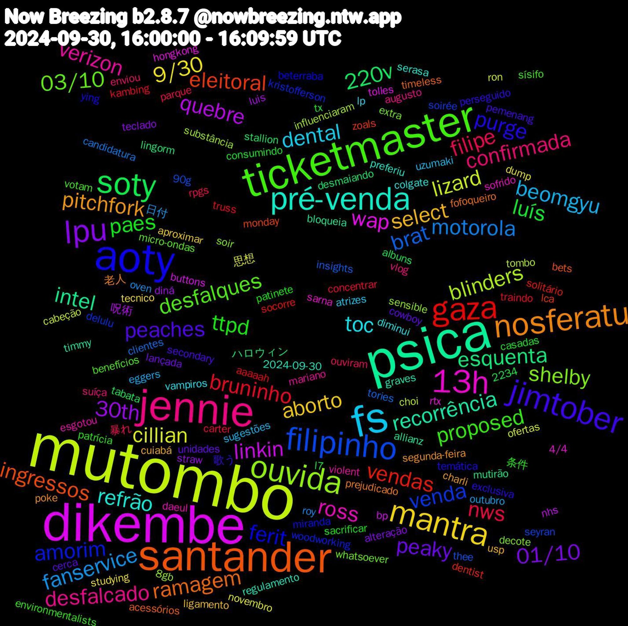 Word Cloud; its top words (sorted by weighted frequency, descending):  mutombo, dikembe, psica, santander, aoty, ticketmaster, jennie, fs, mantra, lpu, soty, gaza, filipinho, ouvida, 13h, pré-venda, nosferatu, jimtober, ttpd, filipe, fanservice, cillian, quebre, esquenta, eleitoral, amorim, 03/10, verizon, toc, select, peaky, luís, bruninho, brat, blinders, wap, recorrência, ramagem, purge, proposed, confirmada, beomgyu, 9/30, 30th, 220v, vendas, venda, shelby, ross, refrão, pitchfork, peaches, paes, nws, motorola, lizard, linkin, intel, ingressos, ferit, desfalques, desfalcado, dental, aborto, 01/10, truss, thee, substância, rtx, regulamento, prejudicado, perseguido, patrícia, ouviram, outubro, novembro, luis, lingorm, lca, kristofferson, extra, esgotou, diminui, cuiabá, cowboy, consumindo, concentrar, clientes, choi, buttons, allianz, acessórios, ying, votam, vlog, uzumaki, tecnico, teclado, tabata, socorre, seyran, sensible, sarna, preferiu, poke, pemenang, patinete, parque, oven, ofertas, nhs, mutirão, monday, miranda, micro-ondas, mariano, lp, ligamento, lançada, l7, kambing, insights, influenciaram, hongkong, graves, fofoqueiro, exclusiva, environmentalists, enviou, eggers, dump, diná, desmaiando, dentist, delulu, decote, daeul, colgate, charli, cerca, casadas, carter, candidatura, cabeção, bp, bloqueia, bets, beterraba, benefícios, augusto, atrizes, aproximar, alteração, albuns, aaaaah, 90g, 8gb, 4/4, 2234, 2024-09-30, 老人, 歌う, 条件, 暴れ, 日付, 思想, 呪術, ハロウィン, zoals, woodworking, whatsoever, violent, vampiros, usp, unidades, tx
, traindo, tories, tombo, tolles, timmy, timeless, temática, sísifo, suíça, sugestões, studying, straw, stallion, solitário, soirée, soir, sofrido, serasa, segunda-feira, secondary, sacrificar, rpgs, roy, ron