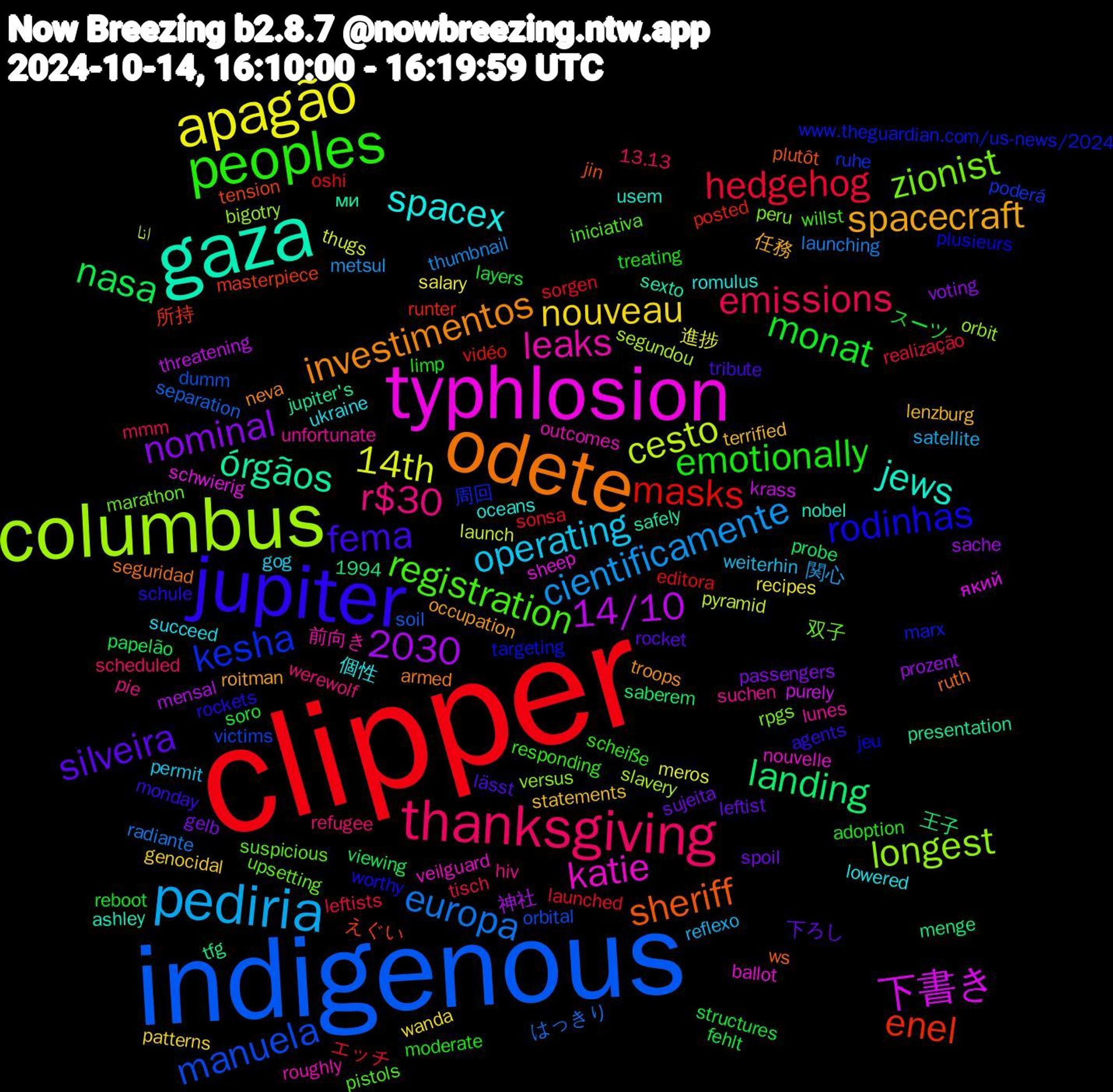 Word Cloud; its top words (sorted by weighted frequency, descending):  clipper, indigenous, columbus, typhlosion, gaza, odete, jupiter, peoples, thanksgiving, pediria, apagão, landing, enel, kesha, 2030, zionist, leaks, spacex, spacecraft, silveira, monat, hedgehog, europa, cesto, 下書き, órgãos, sheriff, rodinhas, registration, r$30, operating, nouveau, nominal, nasa, masks, manuela, longest, katie, jews, investimentos, fema, emotionally, emissions, cientificamente, 14th, 14/10, えぐい, www.theguardian.com/us-news/2024, upsetting, unfortunate, ukraine, terrified, sujeita, structures, sonsa, separation, segundou, schwierig, safely, ruth, rockets, responding, refugee, reflexo, recipes, prozent, probe, posted, poderá, peru, outcomes, oceans, occupation, lässt, limp, leftists, launching, launch, krass, jupiter's, jin, jeu, iniciativa, hiv, gog, genocidal, gelb, fehlt, editora, dumm, bigotry, ballot, ashley, armed, agents, adoption, 1994, 13.13, 関心, 進捗, 神社, 王子, 所持, 周回, 双子, 前向き, 個性, 任務, 下ろし, スーツ, エッチ, はっきり, انا, який, ми, ws, worthy, willst, werewolf, weiterhin, wanda, voting, viewing, vidéo, victims, versus, veilguard, usem, troops, tribute, treating, tisch, thumbnail, thugs, threatening, tfg, tension, targeting, suspicious, suchen, succeed, statements, spoil, soro, sorgen, soil, slavery, sheep, sexto, seguridad, schule, scheiße, scheduled, satellite, salary, sache, saberem, runter, ruhe, rpgs, roughly, romulus, roitman, rocket, reboot, realização, radiante, pyramid, purely, presentation, plutôt, plusieurs, pistols, pie, permit, patterns, passengers, papelão, oshi, orbital, orbit, nouvelle, nobel, neva, monday, moderate, mmm, metsul, meros, mensal, menge, masterpiece, marx, marathon, lunes, lowered, lenzburg, leftist, layers, launched