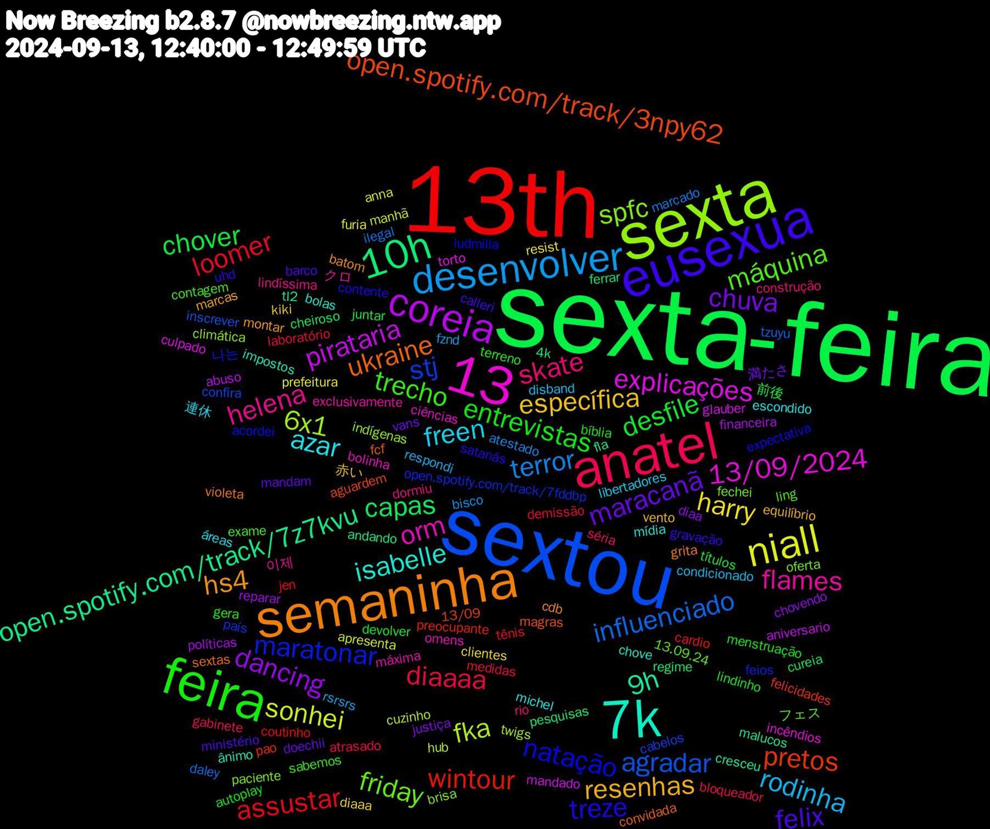 Word Cloud; its top words (sorted by weighted frequency, descending):  sexta-feira, 13th, sextou, sexta, 7k, 13, semaninha, eusexua, feira, anatel, desenvolver, niall, coreia, 10h, pretos, maratonar, friday, flames, azar, resenhas, maracanã, desfile, loomer, influenciado, fka, explicações, 9h, ukraine, treze, trecho, skate, rodinha, harry, dancing, capas, wintour, stj, spfc, orm, isabelle, hs4, felix, entrevistas, diaaaa, terror, sonhei, pirataria, open.spotify.com/track/7z7kvu, open.spotify.com/track/3npy62, natação, máquina, helena, freen, específica, chuva, chover, assustar, agradar, 6x1, 13/09/2024, ânimo, violeta, uhd, terreno, séria, rsrsrs, prefeitura, políticas, pesquisas, pao, open.spotify.com/track/7fddbp, oferta, máxima, michel, marcas, mandam, lindinho, laboratório, ilegal, hub, glauber, fla, fcf, expectativa, exame, dormiu, disband, diaaa, diaa, cureia, coutinho, confira, climática, ciências, chove, cdb, calleri, bíblia, bloqueador, bisco, anna, abuso, 4k, 13/09, 나는, フェス, クロ, áreas, vento, vans, títulos, tênis, tzuyu, twigs, torto, tl2, sextas, satanás, sabemos, rio, respondi, resist, reparar, regime, preocupante, país, paciente, omens, mídia, montar, ministério, menstruação, medidas, marcado, manhã, mandado, malucos, magras, ludmilla, ling, lindíssima, libertadores, kiki, justiça, juntar, jen, inscrever, indígenas, incêndios, impostos, grita, gravação, gera, gabinete, fznd, furia, financeira, ferrar, felicidades, feios, fechei, exclusivamente, escondido, equilíbrio, doechii, devolver, demissão, daley, cuzinho, culpado, cresceu, convidada, contente, contagem, construção, condicionado, clientes, chovendo, cheiroso, cardio, cabelos, brisa, bolinha, bolas, batom, barco, autoplay, atrasado, atestado, apresenta, aniversario, andando, aguardem, acordei, 13.09.24, 이제, 連休, 赤い, 満たさ, 前後