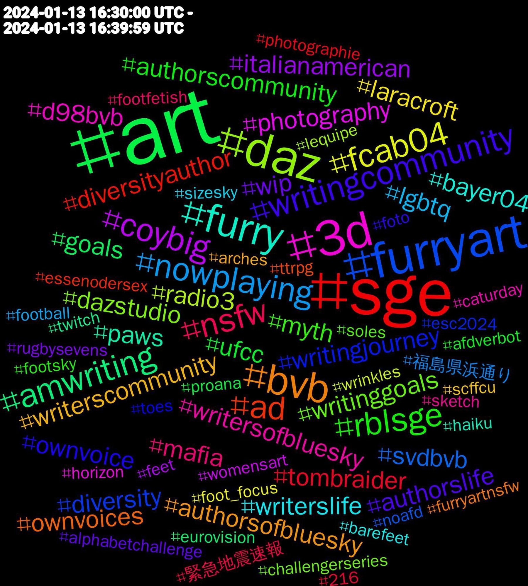 Hashtag Cloud; its hashtagged words (sorted by weighted frequency, descending):  art, sge, furryart, daz, 3d, furry, bvb, writingcommunity, rblsge, nsfw, nowplaying, fcab04, coybig, amwriting, ad, writingjourney, writinggoals, writersofbluesky, writerslife, writerscommunity, wip, ufcc, tombraider, svdbvb, radio3, photography, paws, ownvoices, ownvoice, myth, mafia, lgbtq, laracroft, italianamerican, goals, diversityauthor, diversity, dazstudio, d98bvb, bayer04, authorsofbluesky, authorslife, authorscommunity, 緊急地震速報, 福島県浜通り, wrinkles, womensart, twitch, ttrpg, toes, soles, sketch, sizesky, scffcu, rugbysevens, proana, photographie, noafd, lequipe, horizon, haiku, furryartnsfw, foto, footsky, footfetish, football, foot_focus, feet, eurovision, essenodersex, esc2024, challengerseries, caturday, barefeet, arches, alphabetchallenge, afdverbot, 216